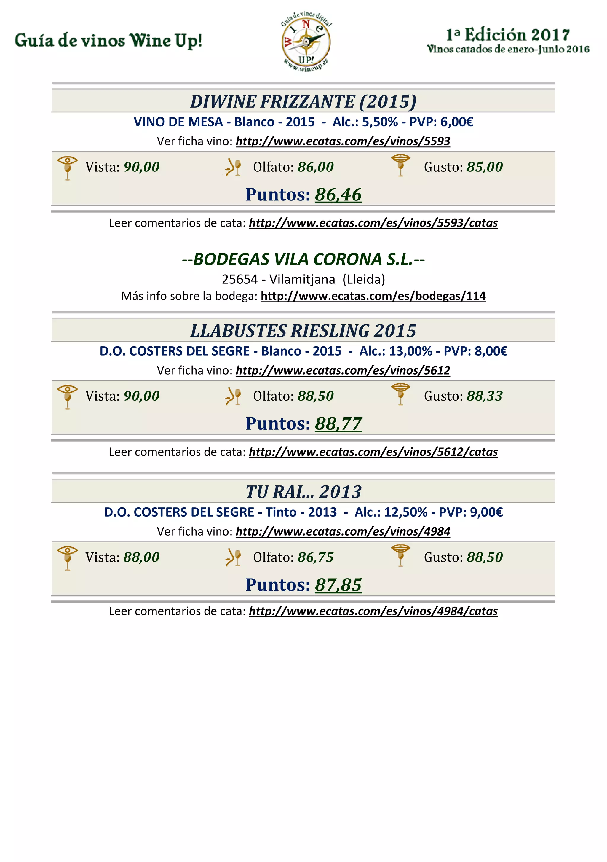 DIWINE FRIZZANTE (2015)
VINO DE MESA - Blanco - 2015 - Alc.: 5,50% - PVP: 6,00€
Ver ficha vino: http://www.ecatas.com/es/vinos/5593
Vista: 90,00 Olfato: 86,00 Gusto: 85,00
Puntos: 86,46
Leer comentarios de cata: http://www.ecatas.com/es/vinos/5593/catas
--BODEGAS VILA CORONA S.L.--
25654 - Vilamitjana (Lleida)
Más info sobre la bodega: http://www.ecatas.com/es/bodegas/114
LLABUSTES RIESLING 2015
D.O. COSTERS DEL SEGRE - Blanco - 2015 - Alc.: 13,00% - PVP: 8,00€
Ver ficha vino: http://www.ecatas.com/es/vinos/5612
Vista: 90,00 Olfato: 88,50 Gusto: 88,33
Puntos: 88,77
Leer comentarios de cata: http://www.ecatas.com/es/vinos/5612/catas
TU RAI... 2013
D.O. COSTERS DEL SEGRE - Tinto - 2013 - Alc.: 12,50% - PVP: 9,00€
Ver ficha vino: http://www.ecatas.com/es/vinos/4984
Vista: 88,00 Olfato: 86,75 Gusto: 88,50
Puntos: 87,85
Leer comentarios de cata: http://www.ecatas.com/es/vinos/4984/catas
 