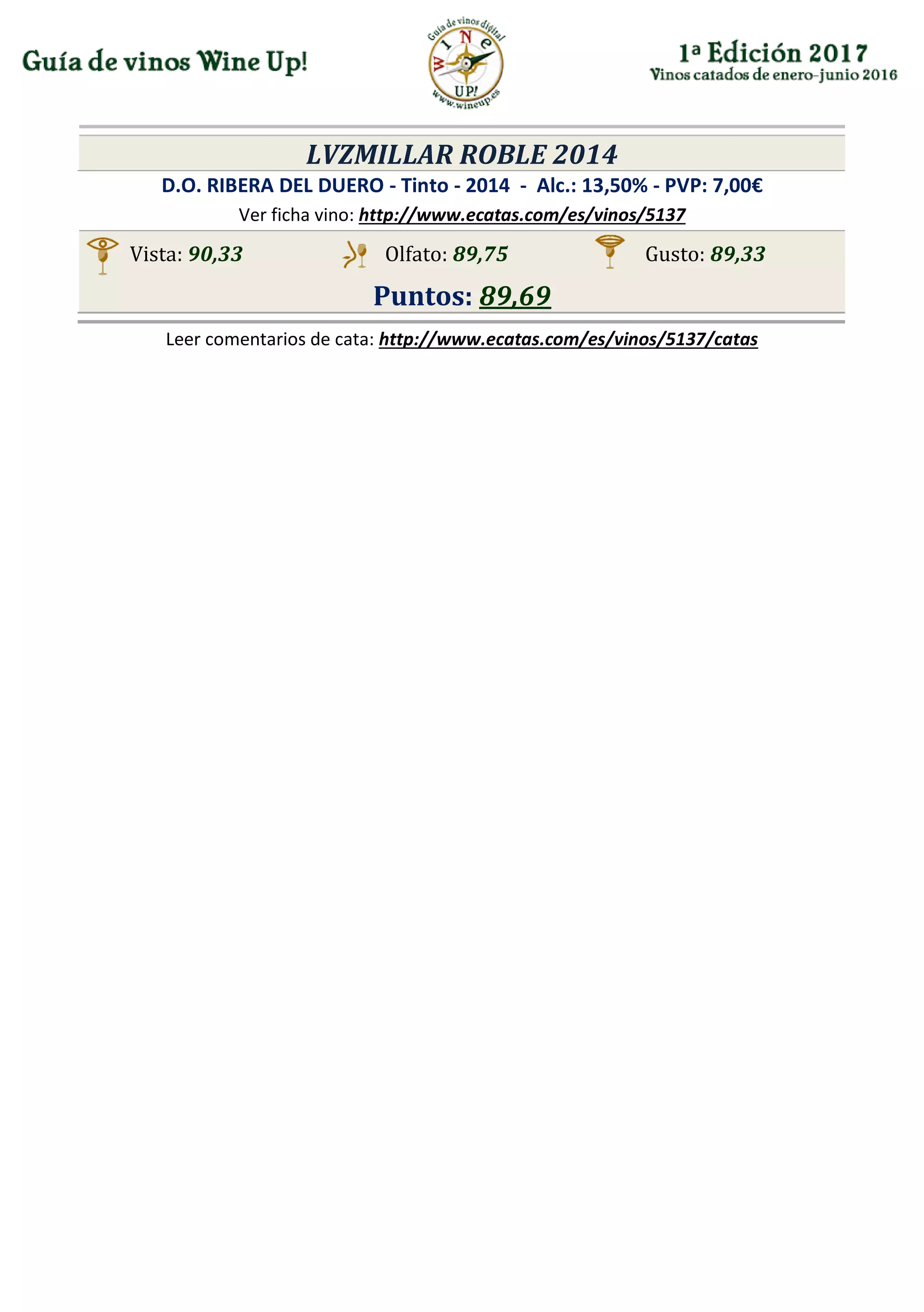 LVZMILLAR ROBLE 2014
D.O. RIBERA DEL DUERO - Tinto - 2014 - Alc.: 13,50% - PVP: 7,00€
Ver ficha vino: http://www.ecatas.com/es/vinos/5137
Vista: 90,33 Olfato: 89,75 Gusto: 89,33
Puntos: 89,69
Leer comentarios de cata: http://www.ecatas.com/es/vinos/5137/catas
 