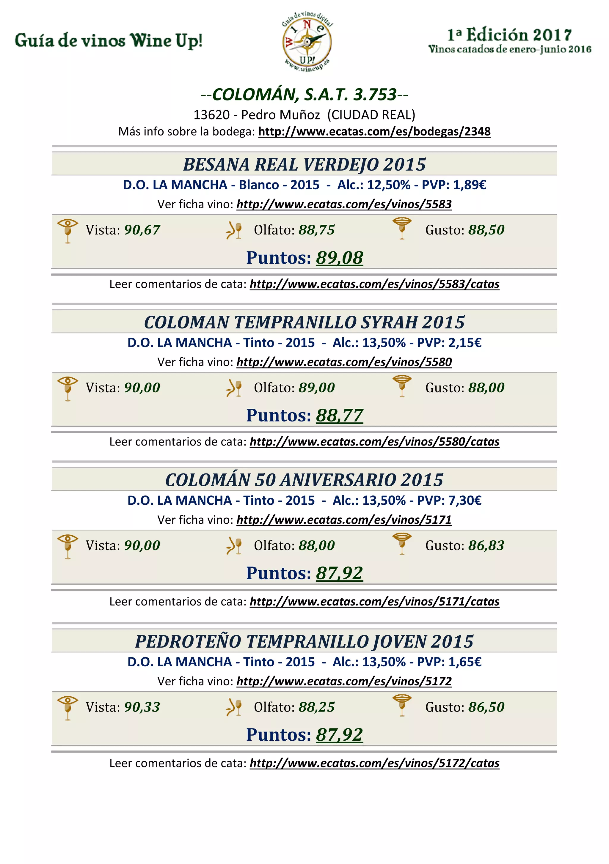 --COLOMÁN, S.A.T. 3.753--
13620 - Pedro Muñoz (CIUDAD REAL)
Más info sobre la bodega: http://www.ecatas.com/es/bodegas/2348
BESANA REAL VERDEJO 2015
D.O. LA MANCHA - Blanco - 2015 - Alc.: 12,50% - PVP: 1,89€
Ver ficha vino: http://www.ecatas.com/es/vinos/5583
Vista: 90,67 Olfato: 88,75 Gusto: 88,50
Puntos: 89,08
Leer comentarios de cata: http://www.ecatas.com/es/vinos/5583/catas
COLOMAN TEMPRANILLO SYRAH 2015
D.O. LA MANCHA - Tinto - 2015 - Alc.: 13,50% - PVP: 2,15€
Ver ficha vino: http://www.ecatas.com/es/vinos/5580
Vista: 90,00 Olfato: 89,00 Gusto: 88,00
Puntos: 88,77
Leer comentarios de cata: http://www.ecatas.com/es/vinos/5580/catas
COLOMÁN 50 ANIVERSARIO 2015
D.O. LA MANCHA - Tinto - 2015 - Alc.: 13,50% - PVP: 7,30€
Ver ficha vino: http://www.ecatas.com/es/vinos/5171
Vista: 90,00 Olfato: 88,00 Gusto: 86,83
Puntos: 87,92
Leer comentarios de cata: http://www.ecatas.com/es/vinos/5171/catas
PEDROTEÑO TEMPRANILLO JOVEN 2015
D.O. LA MANCHA - Tinto - 2015 - Alc.: 13,50% - PVP: 1,65€
Ver ficha vino: http://www.ecatas.com/es/vinos/5172
Vista: 90,33 Olfato: 88,25 Gusto: 86,50
Puntos: 87,92
Leer comentarios de cata: http://www.ecatas.com/es/vinos/5172/catas
 