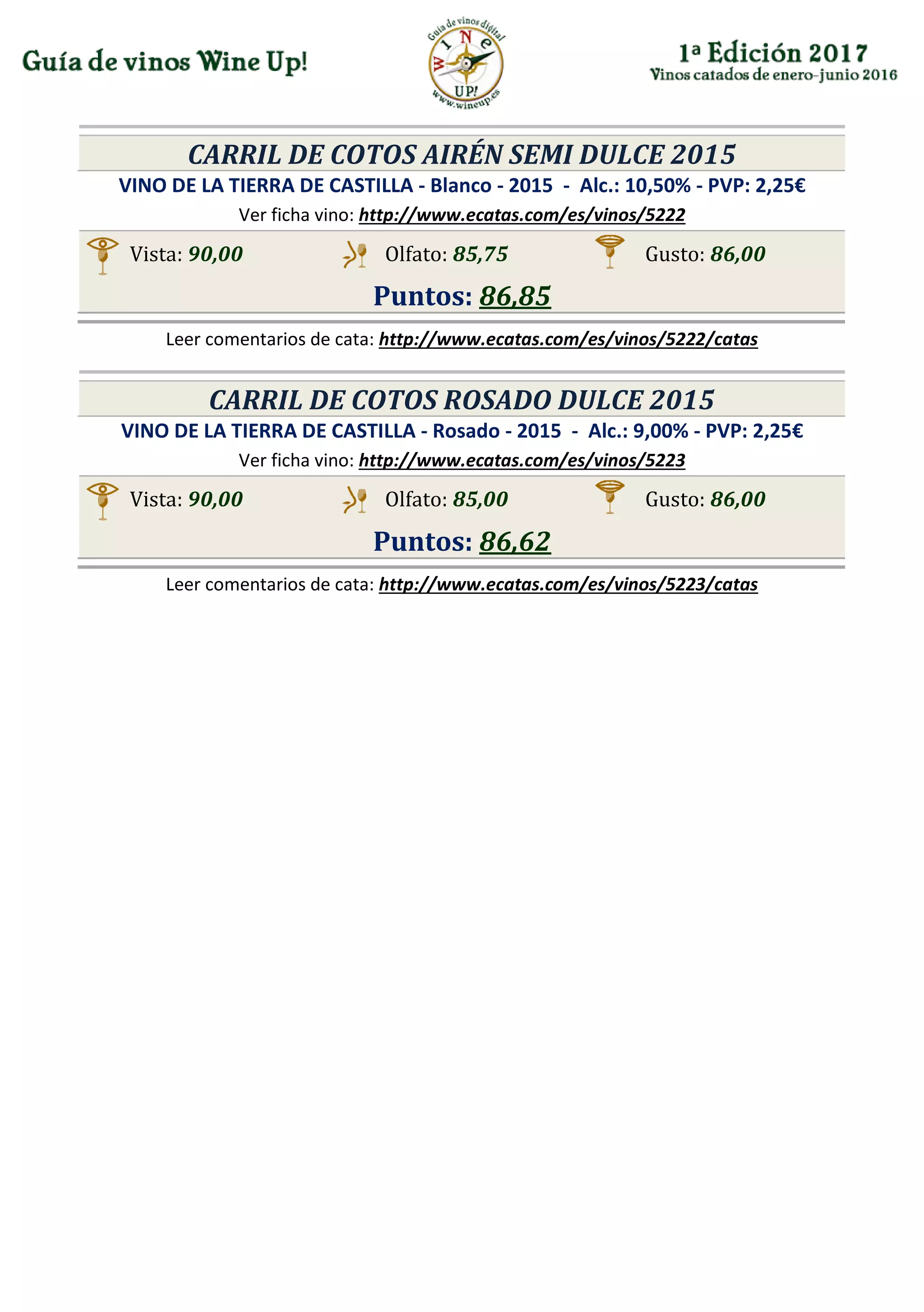 CARRIL DE COTOS AIRÉN SEMI DULCE 2015
VINO DE LA TIERRA DE CASTILLA - Blanco - 2015 - Alc.: 10,50% - PVP: 2,25€
Ver ficha vino: http://www.ecatas.com/es/vinos/5222
Vista: 90,00 Olfato: 85,75 Gusto: 86,00
Puntos: 86,85
Leer comentarios de cata: http://www.ecatas.com/es/vinos/5222/catas
CARRIL DE COTOS ROSADO DULCE 2015
VINO DE LA TIERRA DE CASTILLA - Rosado - 2015 - Alc.: 9,00% - PVP: 2,25€
Ver ficha vino: http://www.ecatas.com/es/vinos/5223
Vista: 90,00 Olfato: 85,00 Gusto: 86,00
Puntos: 86,62
Leer comentarios de cata: http://www.ecatas.com/es/vinos/5223/catas
 