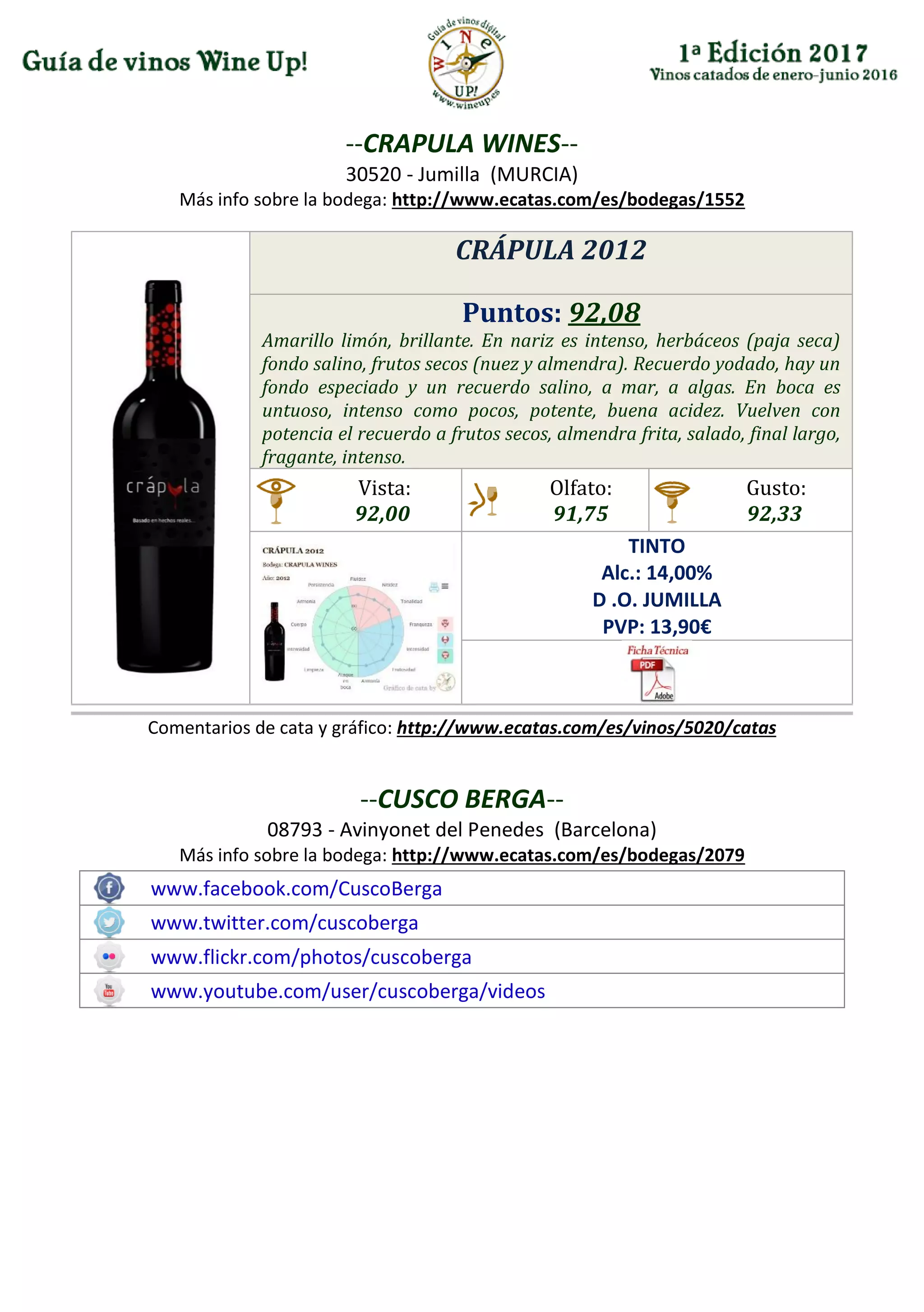 --CRAPULA WINES--
30520 - Jumilla (MURCIA)
Más info sobre la bodega: http://www.ecatas.com/es/bodegas/1552
CRÁPULA 2012
Puntos: 92,08
Amarillo limón, brillante. En nariz es intenso, herbáceos (paja seca)
fondo salino, frutos secos (nuez y almendra). Recuerdo yodado, hay un
fondo especiado y un recuerdo salino, a mar, a algas. En boca es
untuoso, intenso como pocos, potente, buena acidez. Vuelven con
potencia el recuerdo a frutos secos, almendra frita, salado, final largo,
fragante, intenso.
Vista:
92,00
Olfato:
91,75
Gusto:
92,33
TINTO
Alc.: 14,00%
D .O. JUMILLA
PVP: 13,90€
Comentarios de cata y gráfico: http://www.ecatas.com/es/vinos/5020/catas
--CUSCO BERGA--
08793 - Avinyonet del Penedes (Barcelona)
Más info sobre la bodega: http://www.ecatas.com/es/bodegas/2079
www.facebook.com/CuscoBerga
www.twitter.com/cuscoberga
www.flickr.com/photos/cuscoberga
www.youtube.com/user/cuscoberga/videos
 
