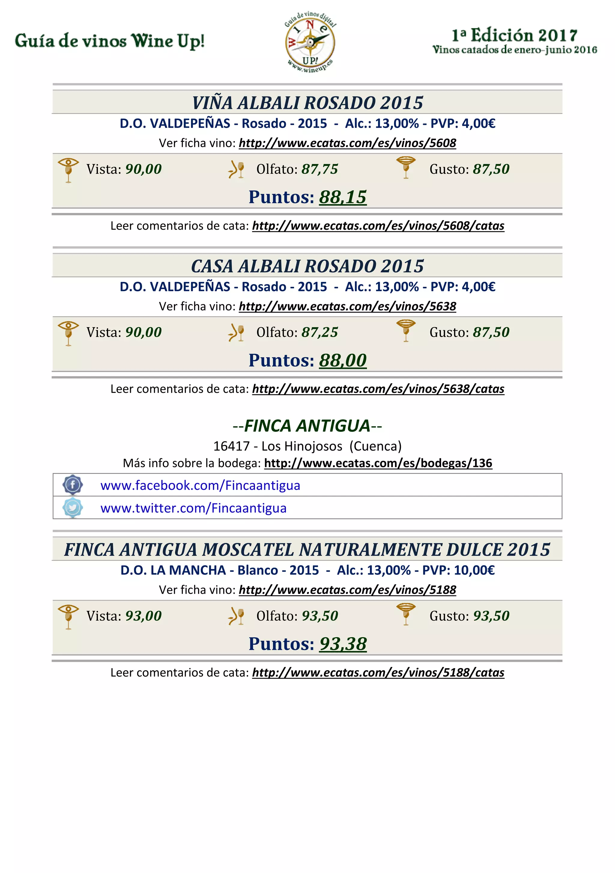 VIÑA ALBALI ROSADO 2015
D.O. VALDEPEÑAS - Rosado - 2015 - Alc.: 13,00% - PVP: 4,00€
Ver ficha vino: http://www.ecatas.com/es/vinos/5608
Vista: 90,00 Olfato: 87,75 Gusto: 87,50
Puntos: 88,15
Leer comentarios de cata: http://www.ecatas.com/es/vinos/5608/catas
CASA ALBALI ROSADO 2015
D.O. VALDEPEÑAS - Rosado - 2015 - Alc.: 13,00% - PVP: 4,00€
Ver ficha vino: http://www.ecatas.com/es/vinos/5638
Vista: 90,00 Olfato: 87,25 Gusto: 87,50
Puntos: 88,00
Leer comentarios de cata: http://www.ecatas.com/es/vinos/5638/catas
--FINCA ANTIGUA--
16417 - Los Hinojosos (Cuenca)
Más info sobre la bodega: http://www.ecatas.com/es/bodegas/136
www.facebook.com/Fincaantigua
www.twitter.com/Fincaantigua
FINCA ANTIGUA MOSCATEL NATURALMENTE DULCE 2015
D.O. LA MANCHA - Blanco - 2015 - Alc.: 13,00% - PVP: 10,00€
Ver ficha vino: http://www.ecatas.com/es/vinos/5188
Vista: 93,00 Olfato: 93,50 Gusto: 93,50
Puntos: 93,38
Leer comentarios de cata: http://www.ecatas.com/es/vinos/5188/catas
 