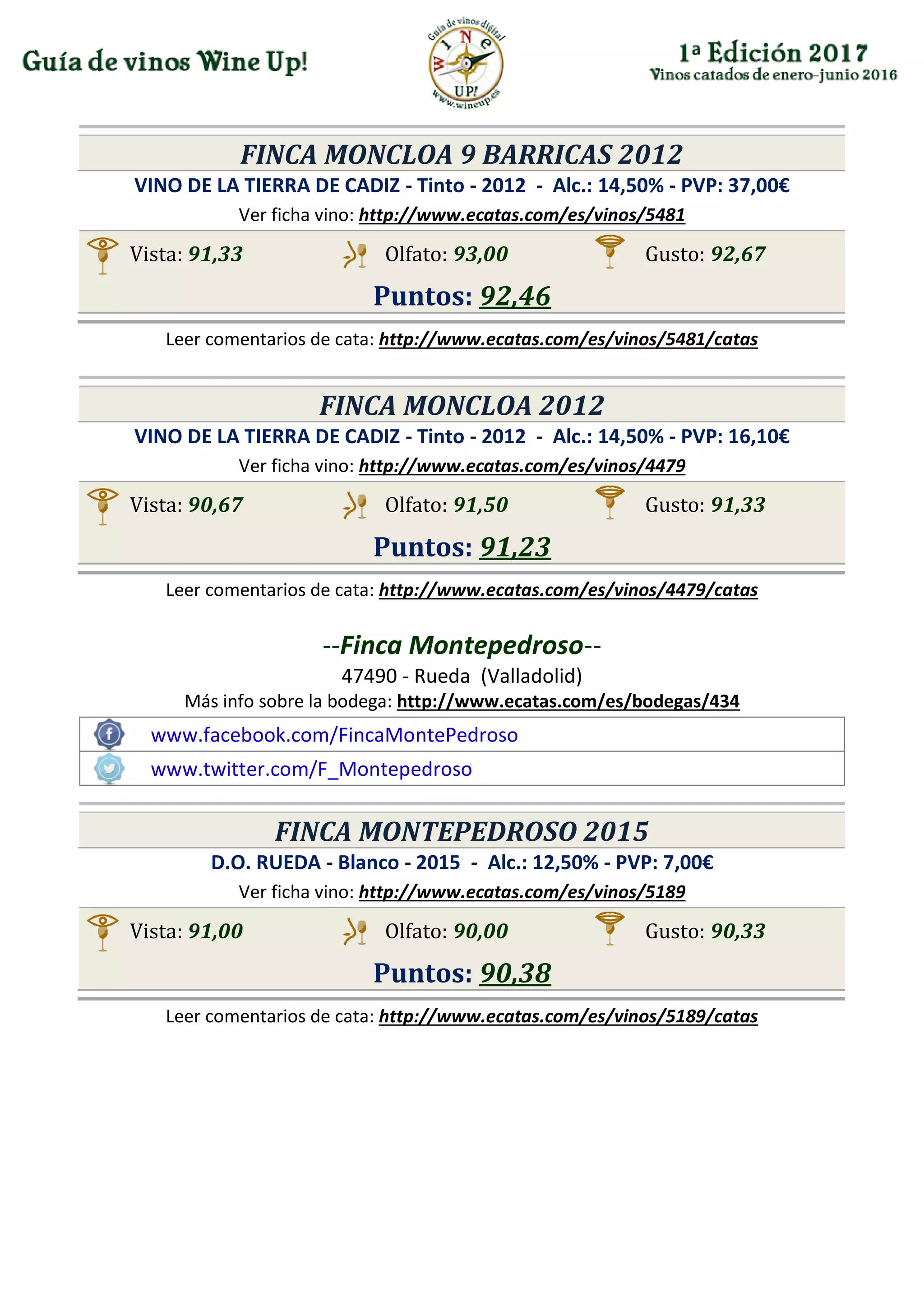 FINCA MONCLOA 9 BARRICAS 2012
VINO DE LA TIERRA DE CADIZ - Tinto - 2012 - Alc.: 14,50% - PVP: 37,00€
Ver ficha vino: http://www.ecatas.com/es/vinos/5481
Vista: 91,33 Olfato: 93,00 Gusto: 92,67
Puntos: 92,46
Leer comentarios de cata: http://www.ecatas.com/es/vinos/5481/catas
FINCA MONCLOA 2012
VINO DE LA TIERRA DE CADIZ - Tinto - 2012 - Alc.: 14,50% - PVP: 16,10€
Ver ficha vino: http://www.ecatas.com/es/vinos/4479
Vista: 90,67 Olfato: 91,50 Gusto: 91,33
Puntos: 91,23
Leer comentarios de cata: http://www.ecatas.com/es/vinos/4479/catas
--Finca Montepedroso--
47490 - Rueda (Valladolid)
Más info sobre la bodega: http://www.ecatas.com/es/bodegas/434
www.facebook.com/FincaMontePedroso
www.twitter.com/F_Montepedroso
FINCA MONTEPEDROSO 2015
D.O. RUEDA - Blanco - 2015 - Alc.: 12,50% - PVP: 7,00€
Ver ficha vino: http://www.ecatas.com/es/vinos/5189
Vista: 91,00 Olfato: 90,00 Gusto: 90,33
Puntos: 90,38
Leer comentarios de cata: http://www.ecatas.com/es/vinos/5189/catas
 