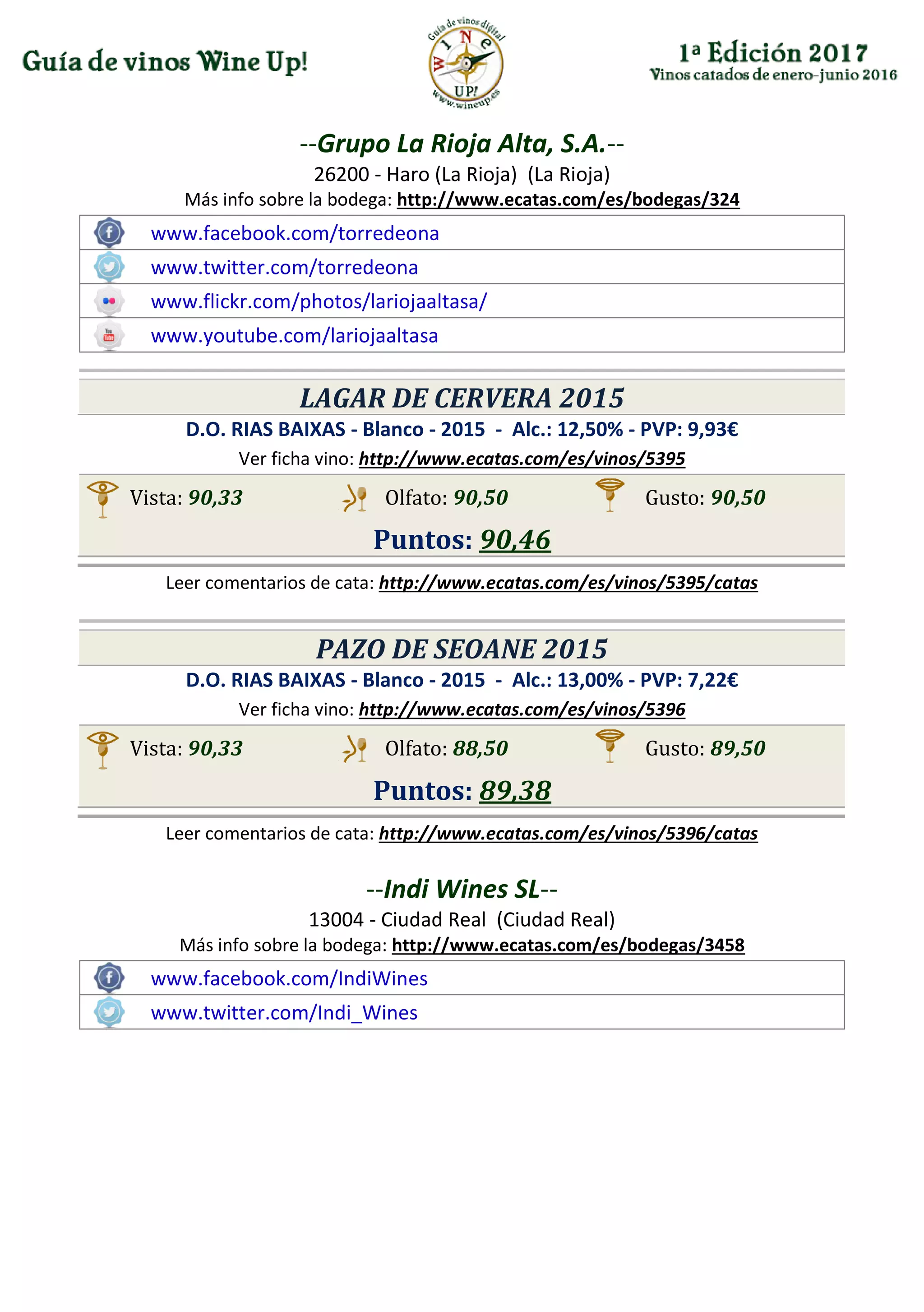 --Grupo La Rioja Alta, S.A.--
26200 - Haro (La Rioja) (La Rioja)
Más info sobre la bodega: http://www.ecatas.com/es/bodegas/324
www.facebook.com/torredeona
www.twitter.com/torredeona
www.flickr.com/photos/lariojaaltasa/
www.youtube.com/lariojaaltasa
LAGAR DE CERVERA 2015
D.O. RIAS BAIXAS - Blanco - 2015 - Alc.: 12,50% - PVP: 9,93€
Ver ficha vino: http://www.ecatas.com/es/vinos/5395
Vista: 90,33 Olfato: 90,50 Gusto: 90,50
Puntos: 90,46
Leer comentarios de cata: http://www.ecatas.com/es/vinos/5395/catas
PAZO DE SEOANE 2015
D.O. RIAS BAIXAS - Blanco - 2015 - Alc.: 13,00% - PVP: 7,22€
Ver ficha vino: http://www.ecatas.com/es/vinos/5396
Vista: 90,33 Olfato: 88,50 Gusto: 89,50
Puntos: 89,38
Leer comentarios de cata: http://www.ecatas.com/es/vinos/5396/catas
--Indi Wines SL--
13004 - Ciudad Real (Ciudad Real)
Más info sobre la bodega: http://www.ecatas.com/es/bodegas/3458
www.facebook.com/IndiWines
www.twitter.com/Indi_Wines
 