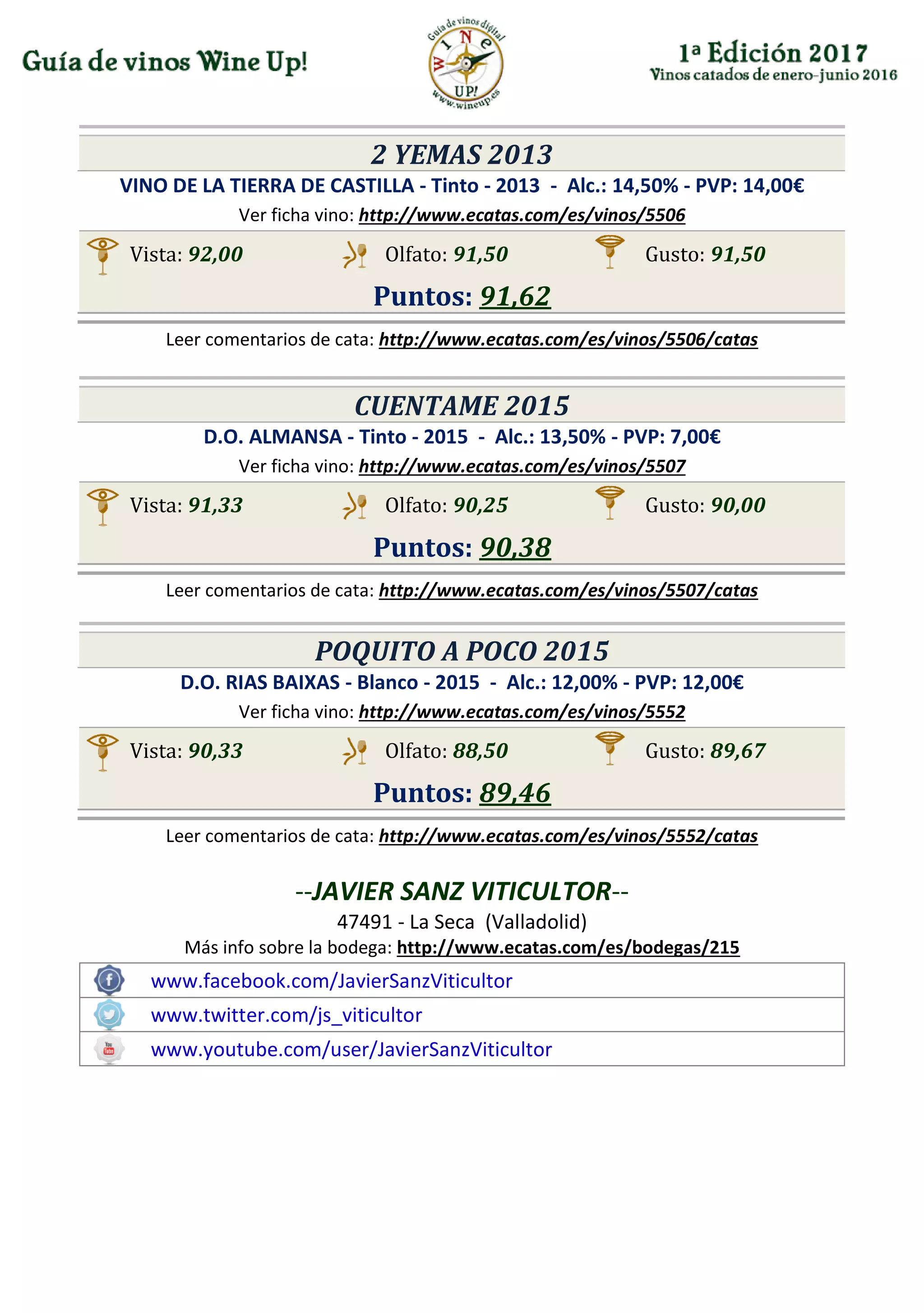 2 YEMAS 2013
VINO DE LA TIERRA DE CASTILLA - Tinto - 2013 - Alc.: 14,50% - PVP: 14,00€
Ver ficha vino: http://www.ecatas.com/es/vinos/5506
Vista: 92,00 Olfato: 91,50 Gusto: 91,50
Puntos: 91,62
Leer comentarios de cata: http://www.ecatas.com/es/vinos/5506/catas
CUENTAME 2015
D.O. ALMANSA - Tinto - 2015 - Alc.: 13,50% - PVP: 7,00€
Ver ficha vino: http://www.ecatas.com/es/vinos/5507
Vista: 91,33 Olfato: 90,25 Gusto: 90,00
Puntos: 90,38
Leer comentarios de cata: http://www.ecatas.com/es/vinos/5507/catas
POQUITO A POCO 2015
D.O. RIAS BAIXAS - Blanco - 2015 - Alc.: 12,00% - PVP: 12,00€
Ver ficha vino: http://www.ecatas.com/es/vinos/5552
Vista: 90,33 Olfato: 88,50 Gusto: 89,67
Puntos: 89,46
Leer comentarios de cata: http://www.ecatas.com/es/vinos/5552/catas
--JAVIER SANZ VITICULTOR--
47491 - La Seca (Valladolid)
Más info sobre la bodega: http://www.ecatas.com/es/bodegas/215
www.facebook.com/JavierSanzViticultor
www.twitter.com/js_viticultor
www.youtube.com/user/JavierSanzViticultor
 