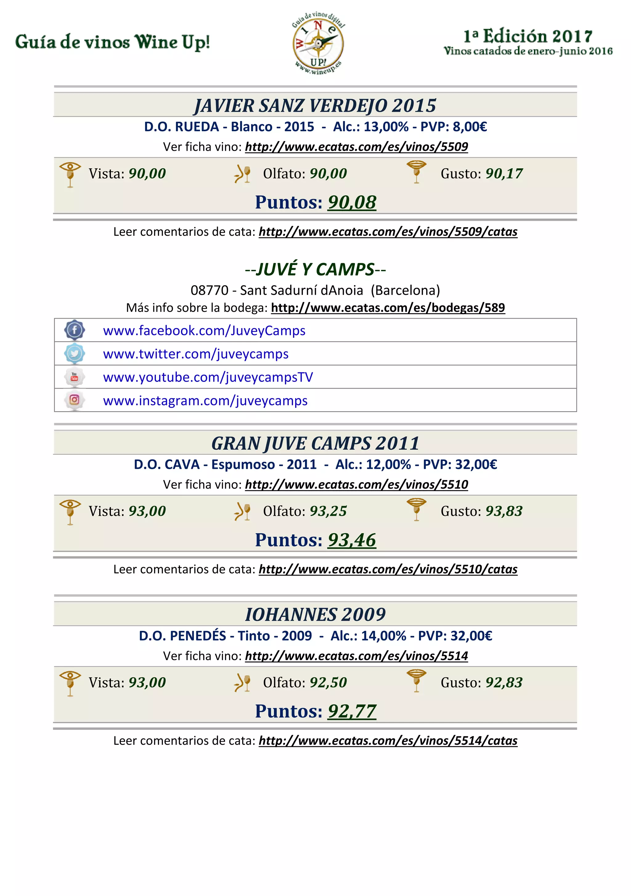 JAVIER SANZ VERDEJO 2015
D.O. RUEDA - Blanco - 2015 - Alc.: 13,00% - PVP: 8,00€
Ver ficha vino: http://www.ecatas.com/es/vinos/5509
Vista: 90,00 Olfato: 90,00 Gusto: 90,17
Puntos: 90,08
Leer comentarios de cata: http://www.ecatas.com/es/vinos/5509/catas
--JUVÉ Y CAMPS--
08770 - Sant Sadurní dAnoia (Barcelona)
Más info sobre la bodega: http://www.ecatas.com/es/bodegas/589
www.facebook.com/JuveyCamps
www.twitter.com/juveycamps
www.youtube.com/juveycampsTV
www.instagram.com/juveycamps
GRAN JUVE CAMPS 2011
D.O. CAVA - Espumoso - 2011 - Alc.: 12,00% - PVP: 32,00€
Ver ficha vino: http://www.ecatas.com/es/vinos/5510
Vista: 93,00 Olfato: 93,25 Gusto: 93,83
Puntos: 93,46
Leer comentarios de cata: http://www.ecatas.com/es/vinos/5510/catas
IOHANNES 2009
D.O. PENEDÉS - Tinto - 2009 - Alc.: 14,00% - PVP: 32,00€
Ver ficha vino: http://www.ecatas.com/es/vinos/5514
Vista: 93,00 Olfato: 92,50 Gusto: 92,83
Puntos: 92,77
Leer comentarios de cata: http://www.ecatas.com/es/vinos/5514/catas
 