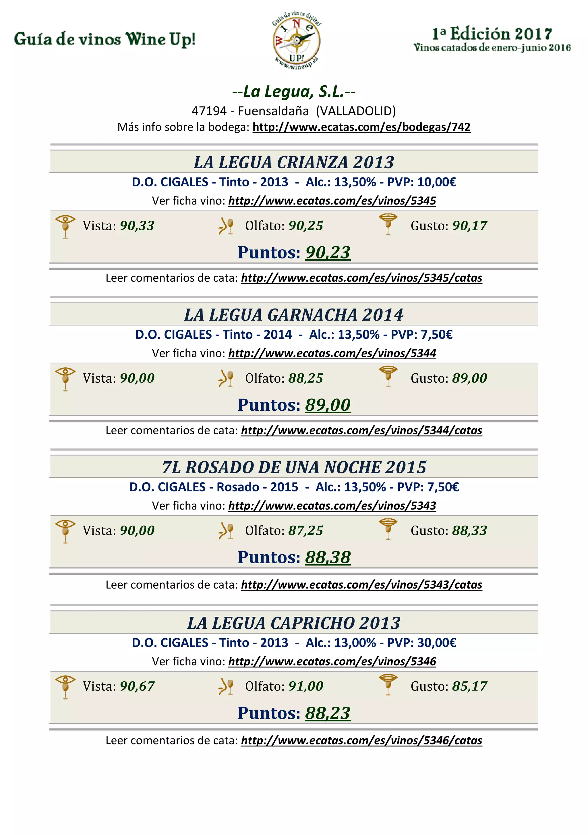 --La Legua, S.L.--
47194 - Fuensaldaña (VALLADOLID)
Más info sobre la bodega: http://www.ecatas.com/es/bodegas/742
LA LEGUA CRIANZA 2013
D.O. CIGALES - Tinto - 2013 - Alc.: 13,50% - PVP: 10,00€
Ver ficha vino: http://www.ecatas.com/es/vinos/5345
Vista: 90,33 Olfato: 90,25 Gusto: 90,17
Puntos: 90,23
Leer comentarios de cata: http://www.ecatas.com/es/vinos/5345/catas
LA LEGUA GARNACHA 2014
D.O. CIGALES - Tinto - 2014 - Alc.: 13,50% - PVP: 7,50€
Ver ficha vino: http://www.ecatas.com/es/vinos/5344
Vista: 90,00 Olfato: 88,25 Gusto: 89,00
Puntos: 89,00
Leer comentarios de cata: http://www.ecatas.com/es/vinos/5344/catas
7L ROSADO DE UNA NOCHE 2015
D.O. CIGALES - Rosado - 2015 - Alc.: 13,50% - PVP: 7,50€
Ver ficha vino: http://www.ecatas.com/es/vinos/5343
Vista: 90,00 Olfato: 87,25 Gusto: 88,33
Puntos: 88,38
Leer comentarios de cata: http://www.ecatas.com/es/vinos/5343/catas
LA LEGUA CAPRICHO 2013
D.O. CIGALES - Tinto - 2013 - Alc.: 13,00% - PVP: 30,00€
Ver ficha vino: http://www.ecatas.com/es/vinos/5346
Vista: 90,67 Olfato: 91,00 Gusto: 85,17
Puntos: 88,23
Leer comentarios de cata: http://www.ecatas.com/es/vinos/5346/catas
 