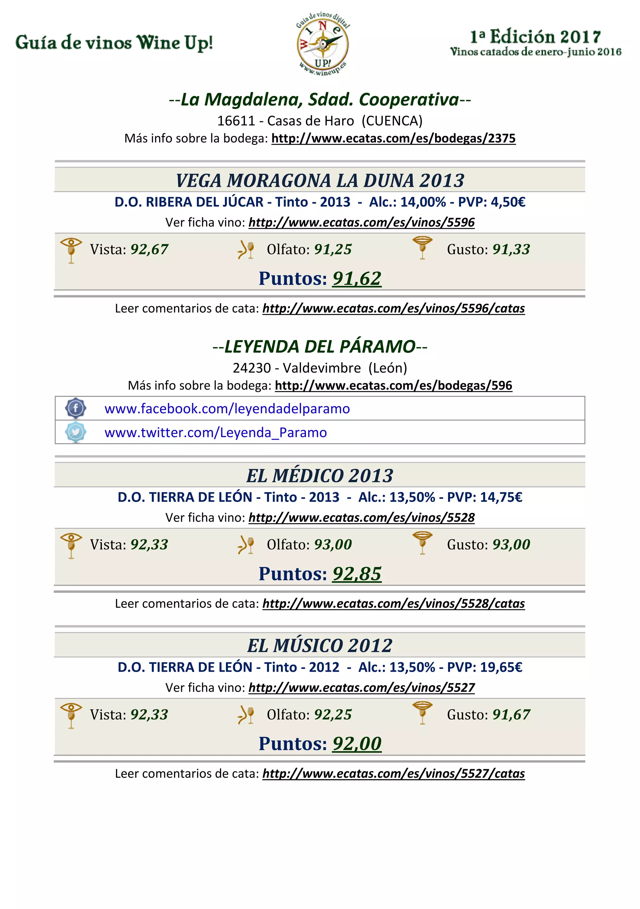 --La Magdalena, Sdad. Cooperativa--
16611 - Casas de Haro (CUENCA)
Más info sobre la bodega: http://www.ecatas.com/es/bodegas/2375
VEGA MORAGONA LA DUNA 2013
D.O. RIBERA DEL JÚCAR - Tinto - 2013 - Alc.: 14,00% - PVP: 4,50€
Ver ficha vino: http://www.ecatas.com/es/vinos/5596
Vista: 92,67 Olfato: 91,25 Gusto: 91,33
Puntos: 91,62
Leer comentarios de cata: http://www.ecatas.com/es/vinos/5596/catas
--LEYENDA DEL PÁRAMO--
24230 - Valdevimbre (León)
Más info sobre la bodega: http://www.ecatas.com/es/bodegas/596
www.facebook.com/leyendadelparamo
www.twitter.com/Leyenda_Paramo
EL MÉDICO 2013
D.O. TIERRA DE LEÓN - Tinto - 2013 - Alc.: 13,50% - PVP: 14,75€
Ver ficha vino: http://www.ecatas.com/es/vinos/5528
Vista: 92,33 Olfato: 93,00 Gusto: 93,00
Puntos: 92,85
Leer comentarios de cata: http://www.ecatas.com/es/vinos/5528/catas
EL MÚSICO 2012
D.O. TIERRA DE LEÓN - Tinto - 2012 - Alc.: 13,50% - PVP: 19,65€
Ver ficha vino: http://www.ecatas.com/es/vinos/5527
Vista: 92,33 Olfato: 92,25 Gusto: 91,67
Puntos: 92,00
Leer comentarios de cata: http://www.ecatas.com/es/vinos/5527/catas
 