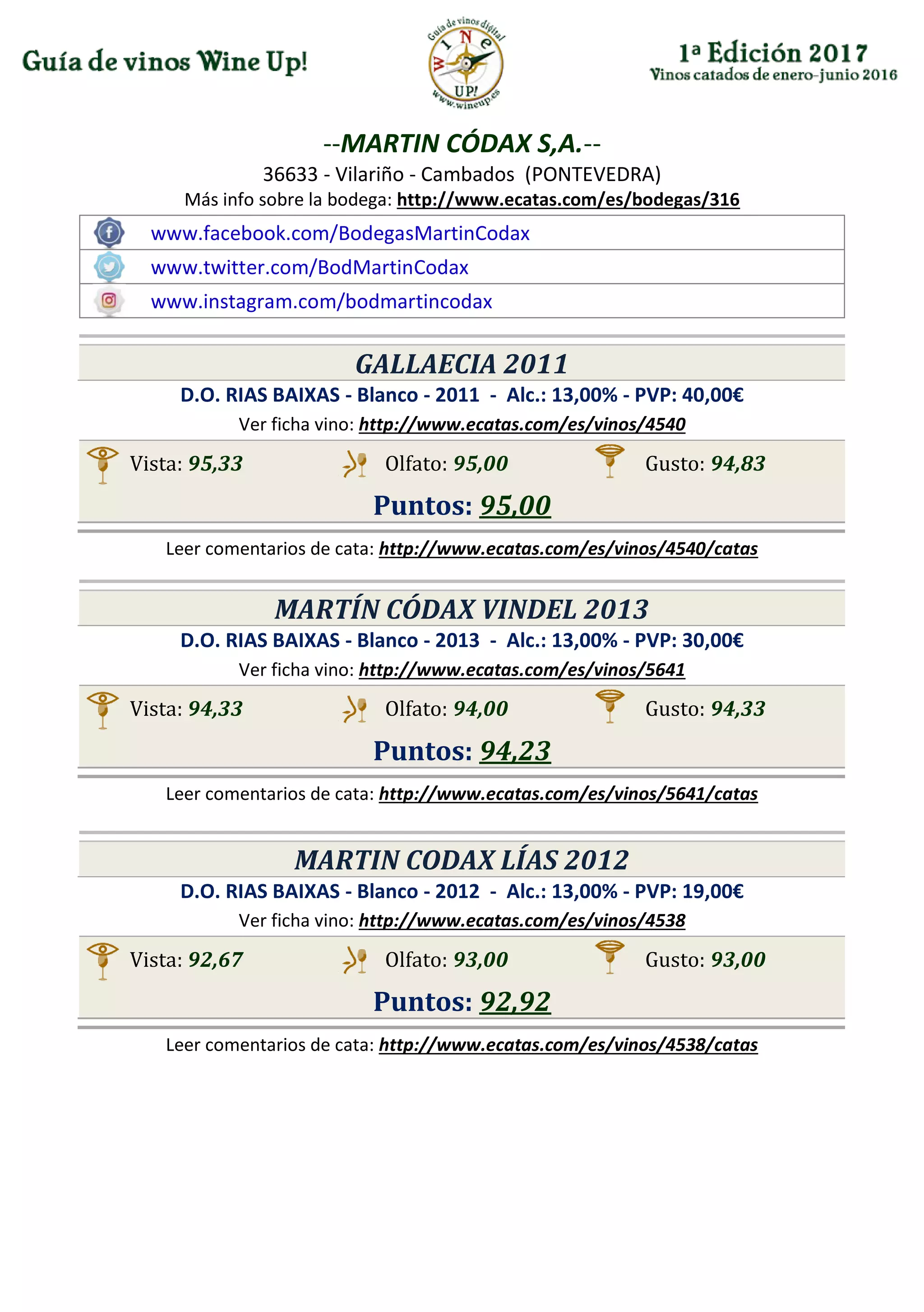 --MARTIN CÓDAX S,A.--
36633 - Vilariño - Cambados (PONTEVEDRA)
Más info sobre la bodega: http://www.ecatas.com/es/bodegas/316
www.facebook.com/BodegasMartinCodax
www.twitter.com/BodMartinCodax
www.instagram.com/bodmartincodax
GALLAECIA 2011
D.O. RIAS BAIXAS - Blanco - 2011 - Alc.: 13,00% - PVP: 40,00€
Ver ficha vino: http://www.ecatas.com/es/vinos/4540
Vista: 95,33 Olfato: 95,00 Gusto: 94,83
Puntos: 95,00
Leer comentarios de cata: http://www.ecatas.com/es/vinos/4540/catas
MARTÍN CÓDAX VINDEL 2013
D.O. RIAS BAIXAS - Blanco - 2013 - Alc.: 13,00% - PVP: 30,00€
Ver ficha vino: http://www.ecatas.com/es/vinos/5641
Vista: 94,33 Olfato: 94,00 Gusto: 94,33
Puntos: 94,23
Leer comentarios de cata: http://www.ecatas.com/es/vinos/5641/catas
MARTIN CODAX LÍAS 2012
D.O. RIAS BAIXAS - Blanco - 2012 - Alc.: 13,00% - PVP: 19,00€
Ver ficha vino: http://www.ecatas.com/es/vinos/4538
Vista: 92,67 Olfato: 93,00 Gusto: 93,00
Puntos: 92,92
Leer comentarios de cata: http://www.ecatas.com/es/vinos/4538/catas
 