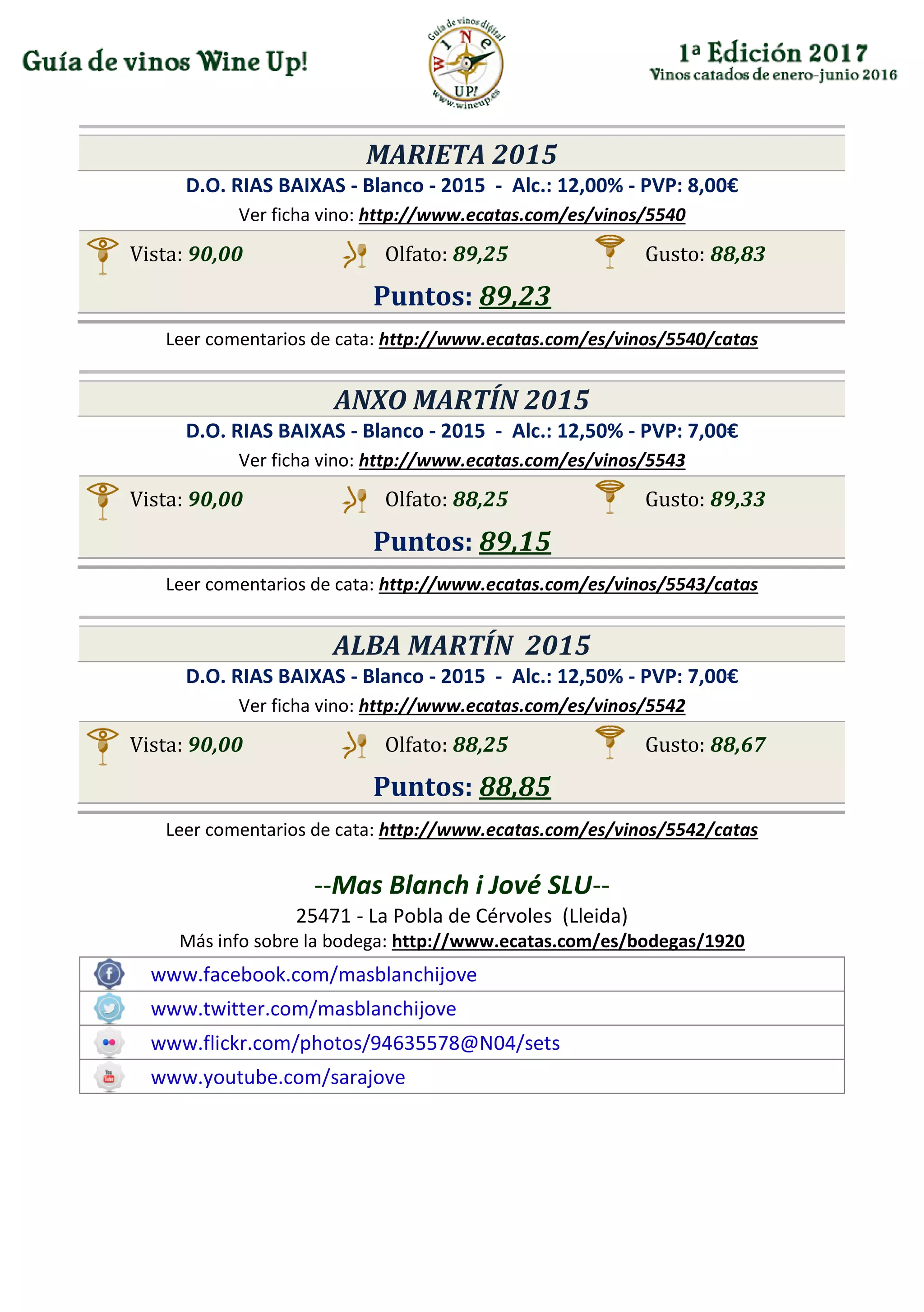 MARIETA 2015
D.O. RIAS BAIXAS - Blanco - 2015 - Alc.: 12,00% - PVP: 8,00€
Ver ficha vino: http://www.ecatas.com/es/vinos/5540
Vista: 90,00 Olfato: 89,25 Gusto: 88,83
Puntos: 89,23
Leer comentarios de cata: http://www.ecatas.com/es/vinos/5540/catas
ANXO MARTÍN 2015
D.O. RIAS BAIXAS - Blanco - 2015 - Alc.: 12,50% - PVP: 7,00€
Ver ficha vino: http://www.ecatas.com/es/vinos/5543
Vista: 90,00 Olfato: 88,25 Gusto: 89,33
Puntos: 89,15
Leer comentarios de cata: http://www.ecatas.com/es/vinos/5543/catas
ALBA MARTÍN 2015
D.O. RIAS BAIXAS - Blanco - 2015 - Alc.: 12,50% - PVP: 7,00€
Ver ficha vino: http://www.ecatas.com/es/vinos/5542
Vista: 90,00 Olfato: 88,25 Gusto: 88,67
Puntos: 88,85
Leer comentarios de cata: http://www.ecatas.com/es/vinos/5542/catas
--Mas Blanch i Jové SLU--
25471 - La Pobla de Cérvoles (Lleida)
Más info sobre la bodega: http://www.ecatas.com/es/bodegas/1920
www.facebook.com/masblanchijove
www.twitter.com/masblanchijove
www.flickr.com/photos/94635578@N04/sets
www.youtube.com/sarajove
 