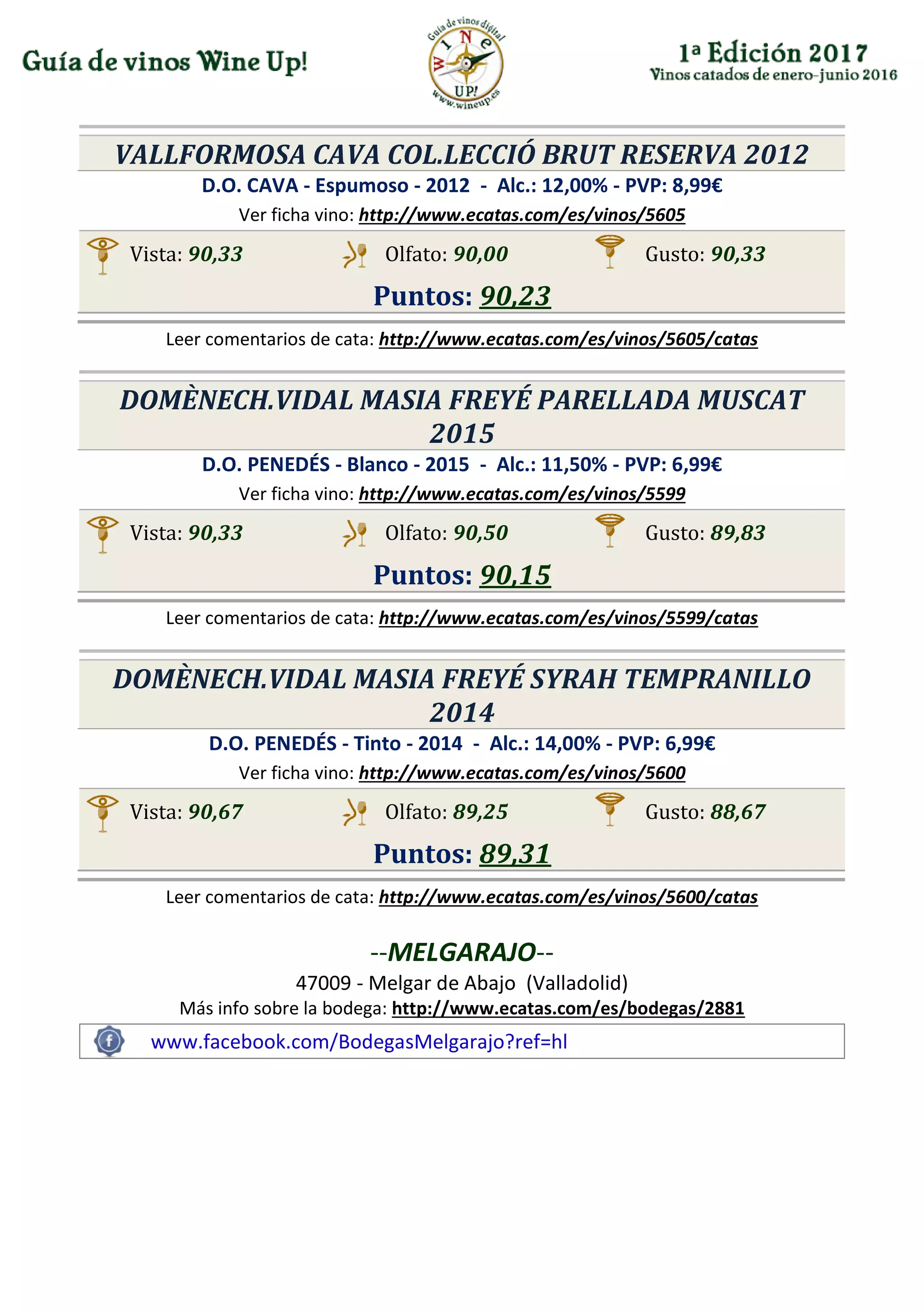 VALLFORMOSA CAVA COL.LECCIÓ BRUT RESERVA 2012
D.O. CAVA - Espumoso - 2012 - Alc.: 12,00% - PVP: 8,99€
Ver ficha vino: http://www.ecatas.com/es/vinos/5605
Vista: 90,33 Olfato: 90,00 Gusto: 90,33
Puntos: 90,23
Leer comentarios de cata: http://www.ecatas.com/es/vinos/5605/catas
DOMÈNECH.VIDAL MASIA FREYÉ PARELLADA MUSCAT
2015
D.O. PENEDÉS - Blanco - 2015 - Alc.: 11,50% - PVP: 6,99€
Ver ficha vino: http://www.ecatas.com/es/vinos/5599
Vista: 90,33 Olfato: 90,50 Gusto: 89,83
Puntos: 90,15
Leer comentarios de cata: http://www.ecatas.com/es/vinos/5599/catas
DOMÈNECH.VIDAL MASIA FREYÉ SYRAH TEMPRANILLO
2014
D.O. PENEDÉS - Tinto - 2014 - Alc.: 14,00% - PVP: 6,99€
Ver ficha vino: http://www.ecatas.com/es/vinos/5600
Vista: 90,67 Olfato: 89,25 Gusto: 88,67
Puntos: 89,31
Leer comentarios de cata: http://www.ecatas.com/es/vinos/5600/catas
--MELGARAJO--
47009 - Melgar de Abajo (Valladolid)
Más info sobre la bodega: http://www.ecatas.com/es/bodegas/2881
www.facebook.com/BodegasMelgarajo?ref=hl
 