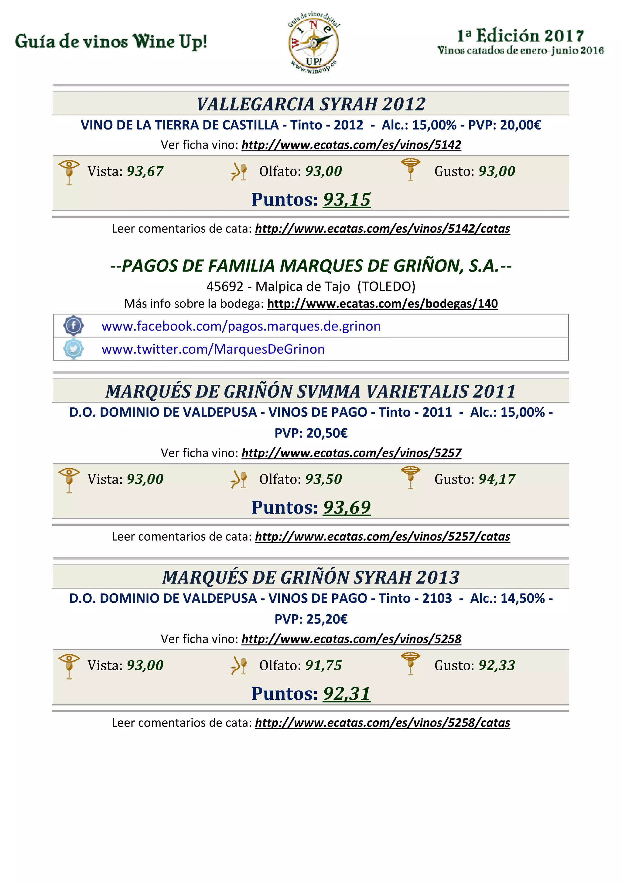 VALLEGARCIA SYRAH 2012
VINO DE LA TIERRA DE CASTILLA - Tinto - 2012 - Alc.: 15,00% - PVP: 20,00€
Ver ficha vino: http://www.ecatas.com/es/vinos/5142
Vista: 93,67 Olfato: 93,00 Gusto: 93,00
Puntos: 93,15
Leer comentarios de cata: http://www.ecatas.com/es/vinos/5142/catas
--PAGOS DE FAMILIA MARQUES DE GRIÑON, S.A.--
45692 - Malpica de Tajo (TOLEDO)
Más info sobre la bodega: http://www.ecatas.com/es/bodegas/140
www.facebook.com/pagos.marques.de.grinon
www.twitter.com/MarquesDeGrinon
MARQUÉS DE GRIÑÓN SVMMA VARIETALIS 2011
D.O. DOMINIO DE VALDEPUSA - VINOS DE PAGO - Tinto - 2011 - Alc.: 15,00% -
PVP: 20,50€
Ver ficha vino: http://www.ecatas.com/es/vinos/5257
Vista: 93,00 Olfato: 93,50 Gusto: 94,17
Puntos: 93,69
Leer comentarios de cata: http://www.ecatas.com/es/vinos/5257/catas
MARQUÉS DE GRIÑÓN SYRAH 2013
D.O. DOMINIO DE VALDEPUSA - VINOS DE PAGO - Tinto - 2103 - Alc.: 14,50% -
PVP: 25,20€
Ver ficha vino: http://www.ecatas.com/es/vinos/5258
Vista: 93,00 Olfato: 91,75 Gusto: 92,33
Puntos: 92,31
Leer comentarios de cata: http://www.ecatas.com/es/vinos/5258/catas
 