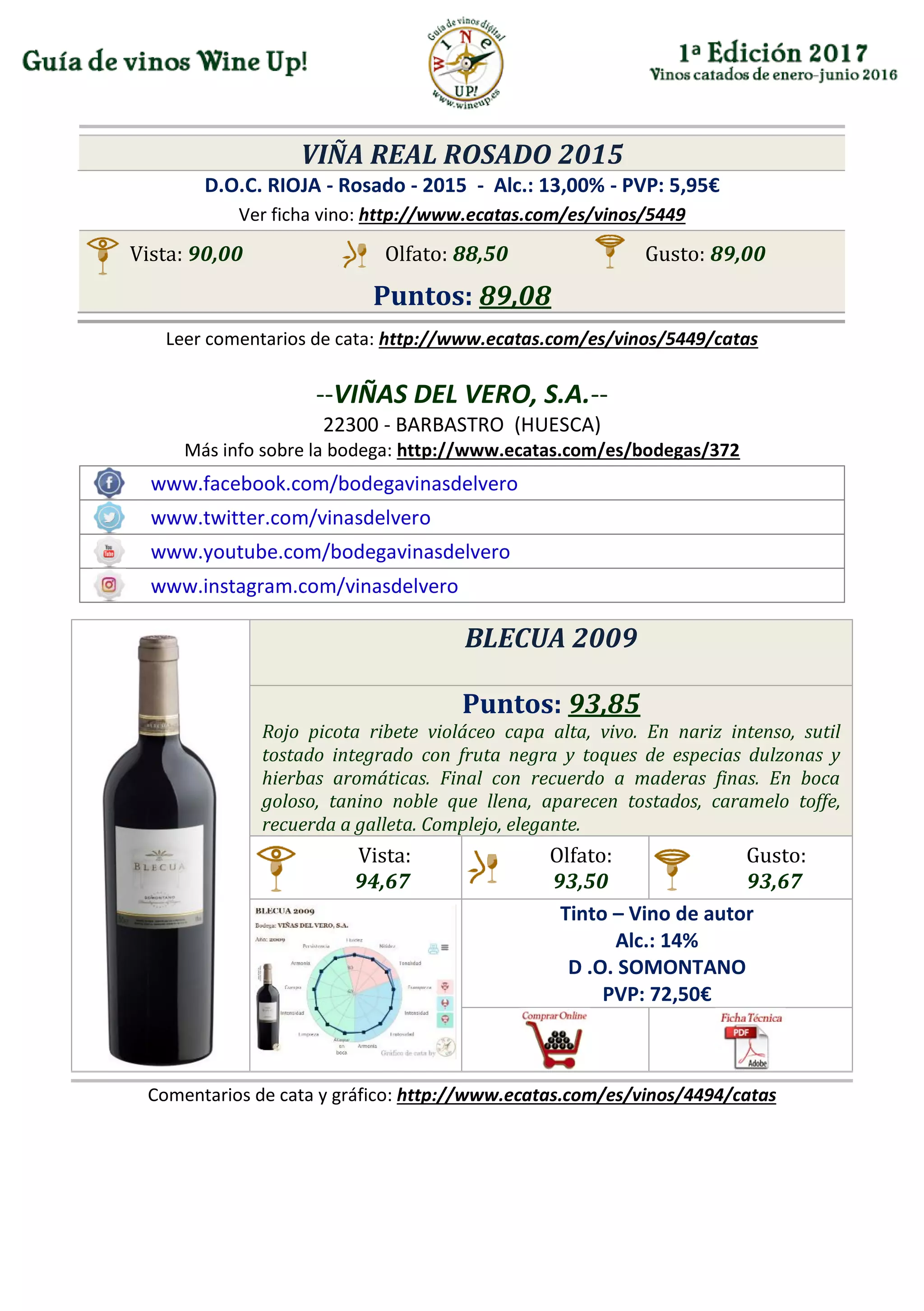 VIÑA REAL ROSADO 2015
D.O.C. RIOJA - Rosado - 2015 - Alc.: 13,00% - PVP: 5,95€
Ver ficha vino: http://www.ecatas.com/es/vinos/5449
Vista: 90,00 Olfato: 88,50 Gusto: 89,00
Puntos: 89,08
Leer comentarios de cata: http://www.ecatas.com/es/vinos/5449/catas
--VIÑAS DEL VERO, S.A.--
22300 - BARBASTRO (HUESCA)
Más info sobre la bodega: http://www.ecatas.com/es/bodegas/372
www.facebook.com/bodegavinasdelvero
www.twitter.com/vinasdelvero
www.youtube.com/bodegavinasdelvero
www.instagram.com/vinasdelvero
BLECUA 2009
Puntos: 93,85
Rojo picota ribete violáceo capa alta, vivo. En nariz intenso, sutil
tostado integrado con fruta negra y toques de especias dulzonas y
hierbas aromáticas. Final con recuerdo a maderas finas. En boca
goloso, tanino noble que llena, aparecen tostados, caramelo toffe,
recuerda a galleta. Complejo, elegante.
Vista:
94,67
Olfato:
93,50
Gusto:
93,67
Tinto – Vino de autor
Alc.: 14%
D .O. SOMONTANO
PVP: 72,50€
Comentarios de cata y gráfico: http://www.ecatas.com/es/vinos/4494/catas
 