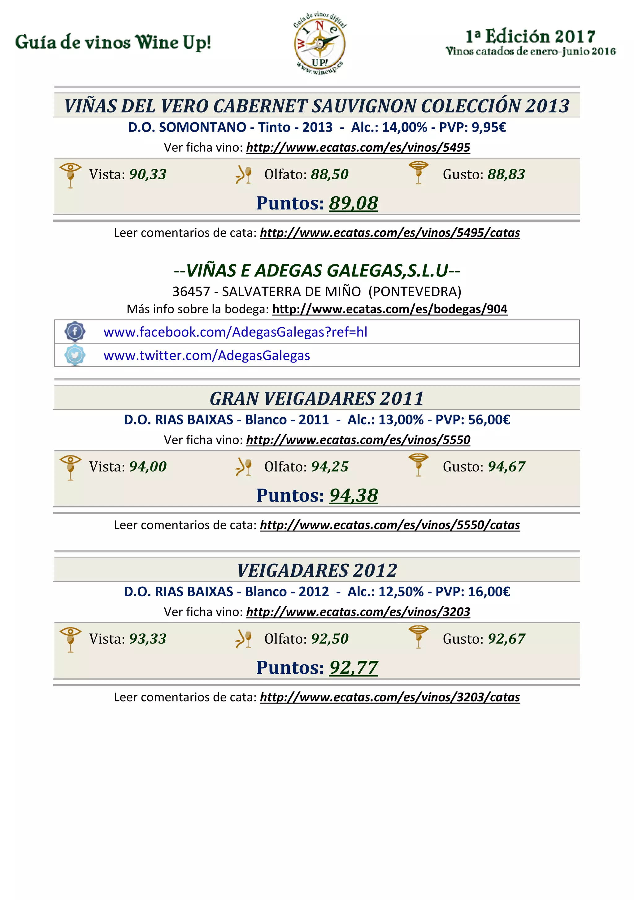 VIÑAS DEL VERO CABERNET SAUVIGNON COLECCIÓN 2013
D.O. SOMONTANO - Tinto - 2013 - Alc.: 14,00% - PVP: 9,95€
Ver ficha vino: http://www.ecatas.com/es/vinos/5495
Vista: 90,33 Olfato: 88,50 Gusto: 88,83
Puntos: 89,08
Leer comentarios de cata: http://www.ecatas.com/es/vinos/5495/catas
--VIÑAS E ADEGAS GALEGAS,S.L.U--
36457 - SALVATERRA DE MIÑO (PONTEVEDRA)
Más info sobre la bodega: http://www.ecatas.com/es/bodegas/904
www.facebook.com/AdegasGalegas?ref=hl
www.twitter.com/AdegasGalegas
GRAN VEIGADARES 2011
D.O. RIAS BAIXAS - Blanco - 2011 - Alc.: 13,00% - PVP: 56,00€
Ver ficha vino: http://www.ecatas.com/es/vinos/5550
Vista: 94,00 Olfato: 94,25 Gusto: 94,67
Puntos: 94,38
Leer comentarios de cata: http://www.ecatas.com/es/vinos/5550/catas
VEIGADARES 2012
D.O. RIAS BAIXAS - Blanco - 2012 - Alc.: 12,50% - PVP: 16,00€
Ver ficha vino: http://www.ecatas.com/es/vinos/3203
Vista: 93,33 Olfato: 92,50 Gusto: 92,67
Puntos: 92,77
Leer comentarios de cata: http://www.ecatas.com/es/vinos/3203/catas
 