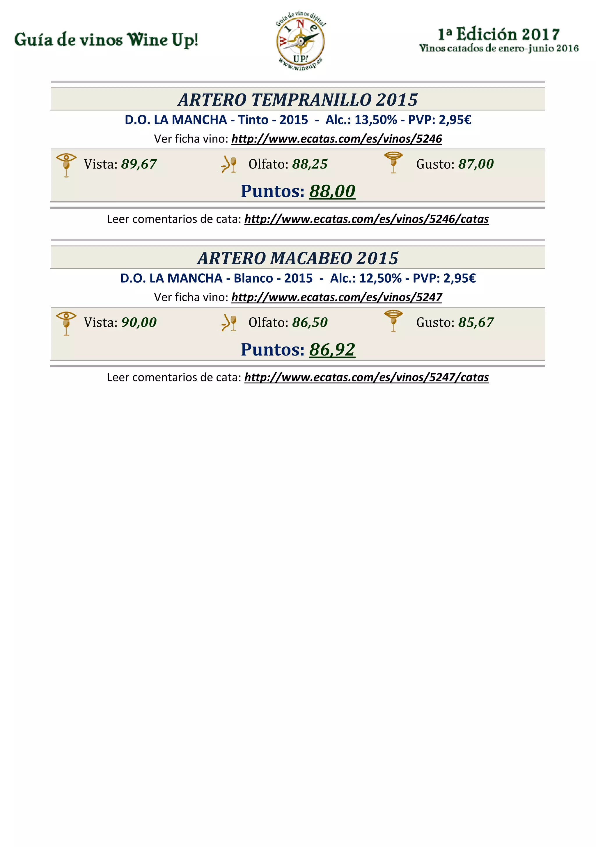 ARTERO TEMPRANILLO 2015
D.O. LA MANCHA - Tinto - 2015 - Alc.: 13,50% - PVP: 2,95€
Ver ficha vino: http://www.ecatas.com/es/vinos/5246
Vista: 89,67 Olfato: 88,25 Gusto: 87,00
Puntos: 88,00
Leer comentarios de cata: http://www.ecatas.com/es/vinos/5246/catas
ARTERO MACABEO 2015
D.O. LA MANCHA - Blanco - 2015 - Alc.: 12,50% - PVP: 2,95€
Ver ficha vino: http://www.ecatas.com/es/vinos/5247
Vista: 90,00 Olfato: 86,50 Gusto: 85,67
Puntos: 86,92
Leer comentarios de cata: http://www.ecatas.com/es/vinos/5247/catas
 