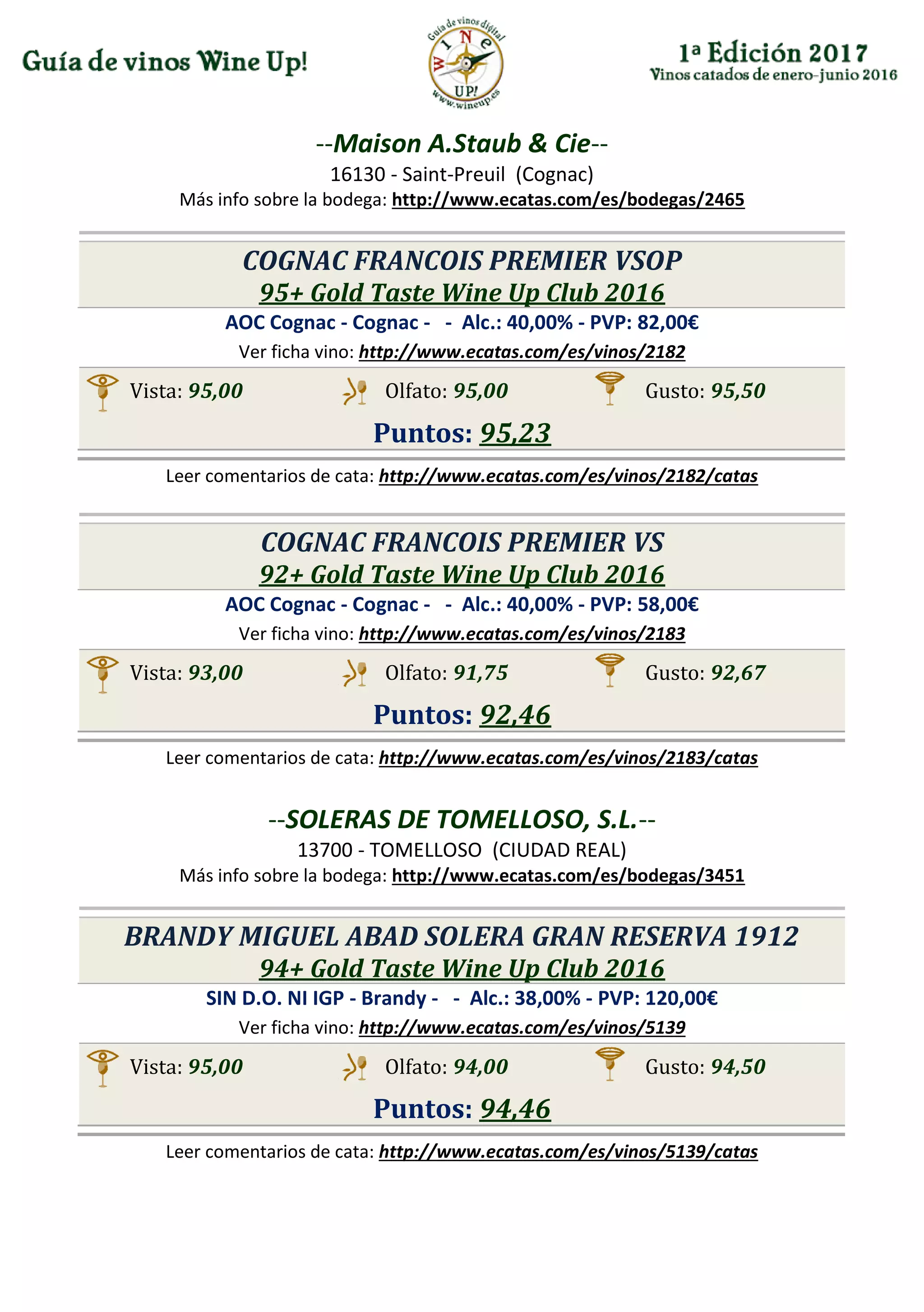 --Maison A.Staub & Cie--
16130 - Saint-Preuil (Cognac)
Más info sobre la bodega: http://www.ecatas.com/es/bodegas/2465
COGNAC FRANCOIS PREMIER VSOP
95+ Gold Taste Wine Up Club 2016
AOC Cognac - Cognac - - Alc.: 40,00% - PVP: 82,00€
Ver ficha vino: http://www.ecatas.com/es/vinos/2182
Vista: 95,00 Olfato: 95,00 Gusto: 95,50
Puntos: 95,23
Leer comentarios de cata: http://www.ecatas.com/es/vinos/2182/catas
COGNAC FRANCOIS PREMIER VS
92+ Gold Taste Wine Up Club 2016
AOC Cognac - Cognac - - Alc.: 40,00% - PVP: 58,00€
Ver ficha vino: http://www.ecatas.com/es/vinos/2183
Vista: 93,00 Olfato: 91,75 Gusto: 92,67
Puntos: 92,46
Leer comentarios de cata: http://www.ecatas.com/es/vinos/2183/catas
--SOLERAS DE TOMELLOSO, S.L.--
13700 - TOMELLOSO (CIUDAD REAL)
Más info sobre la bodega: http://www.ecatas.com/es/bodegas/3451
BRANDY MIGUEL ABAD SOLERA GRAN RESERVA 1912
94+ Gold Taste Wine Up Club 2016
SIN D.O. NI IGP - Brandy - - Alc.: 38,00% - PVP: 120,00€
Ver ficha vino: http://www.ecatas.com/es/vinos/5139
Vista: 95,00 Olfato: 94,00 Gusto: 94,50
Puntos: 94,46
Leer comentarios de cata: http://www.ecatas.com/es/vinos/5139/catas
 
