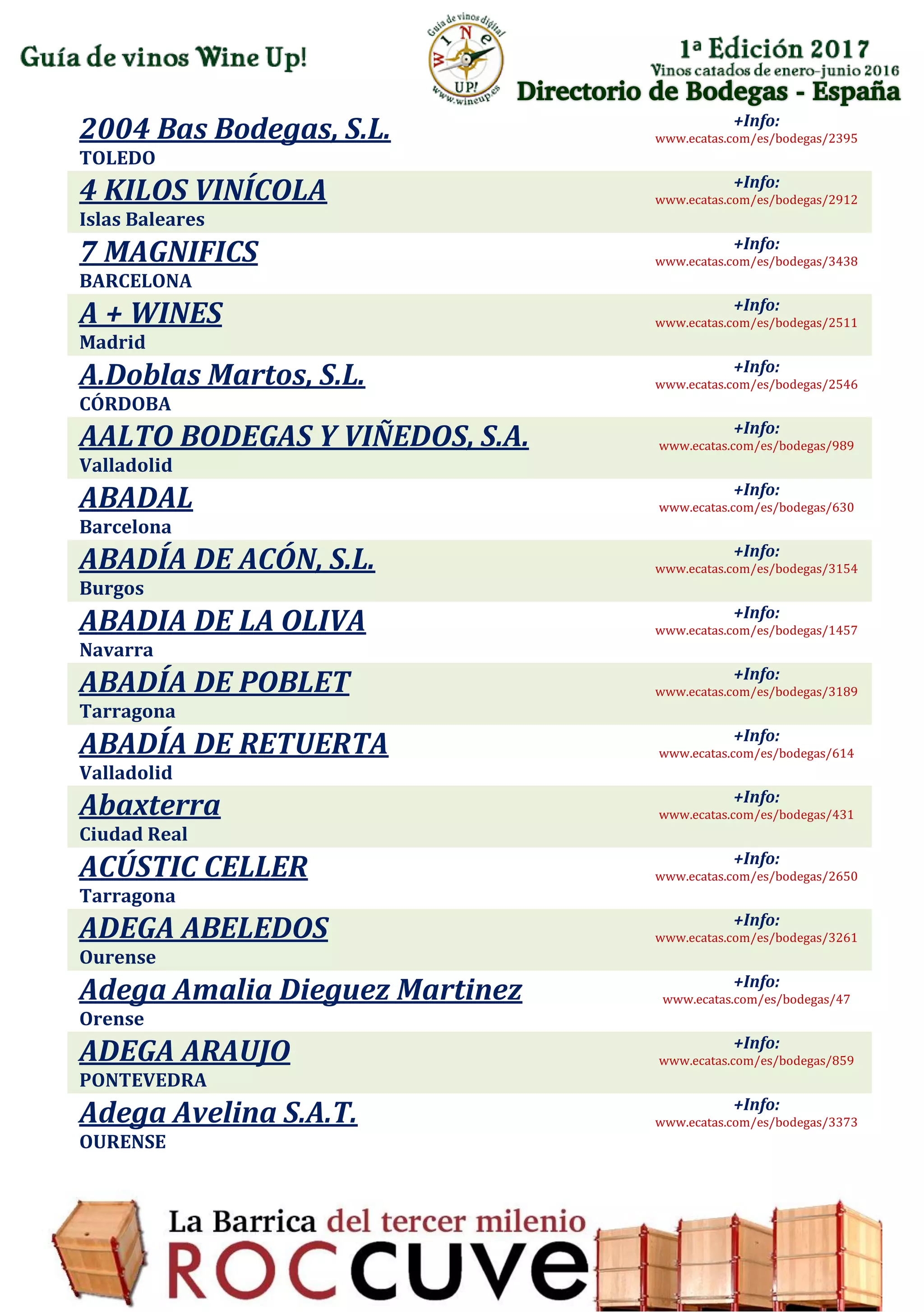 Directorio de Bodegas - España
2004 Bas Bodegas, S.L.
TOLEDO
+Info:
www.ecatas.com/es/bodegas/2395
4 KILOS VINÍCOLA
Islas Baleares
+Info:
www.ecatas.com/es/bodegas/2912
7 MAGNIFICS
BARCELONA
+Info:
www.ecatas.com/es/bodegas/3438
A + WINES
Madrid
+Info:
www.ecatas.com/es/bodegas/2511
A.Doblas Martos, S.L.
CÓRDOBA
+Info:
www.ecatas.com/es/bodegas/2546
AALTO BODEGAS Y VIÑEDOS, S.A.
Valladolid
+Info:
www.ecatas.com/es/bodegas/989
ABADAL
Barcelona
+Info:
www.ecatas.com/es/bodegas/630
ABADÍA DE ACÓN, S.L.
Burgos
+Info:
www.ecatas.com/es/bodegas/3154
ABADIA DE LA OLIVA
Navarra
+Info:
www.ecatas.com/es/bodegas/1457
ABADÍA DE POBLET
Tarragona
+Info:
www.ecatas.com/es/bodegas/3189
ABADÍA DE RETUERTA
Valladolid
+Info:
www.ecatas.com/es/bodegas/614
Abaxterra
Ciudad Real
+Info:
www.ecatas.com/es/bodegas/431
ACÚSTIC CELLER
Tarragona
+Info:
www.ecatas.com/es/bodegas/2650
ADEGA ABELEDOS
Ourense
+Info:
www.ecatas.com/es/bodegas/3261
Adega Amalia Dieguez Martinez
Orense
+Info:
www.ecatas.com/es/bodegas/47
ADEGA ARAUJO
PONTEVEDRA
+Info:
www.ecatas.com/es/bodegas/859
Adega Avelina S.A.T.
OURENSE
+Info:
www.ecatas.com/es/bodegas/3373
 