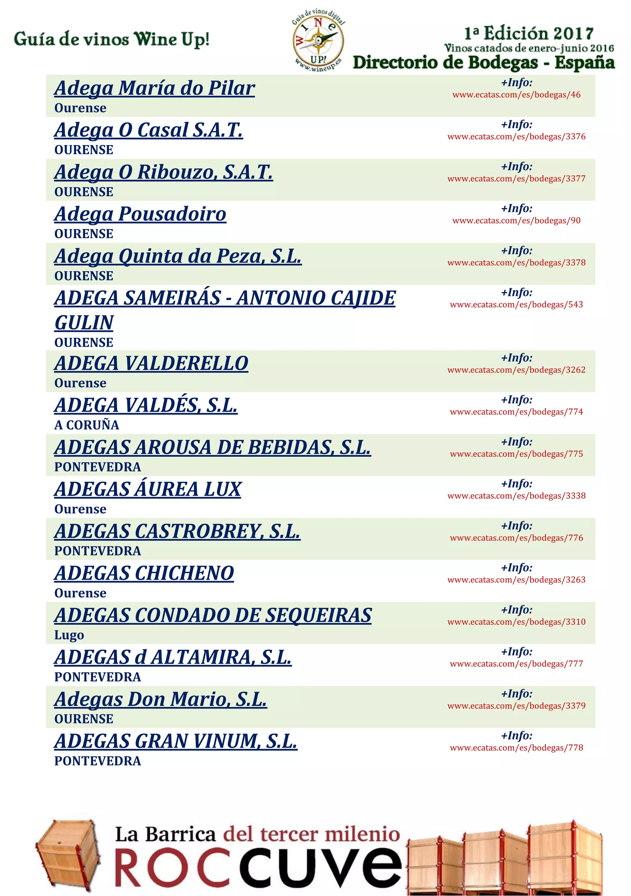Directorio de Bodegas - España
Adega María do Pilar
Ourense
+Info:
www.ecatas.com/es/bodegas/46
Adega O Casal S.A.T.
OURENSE
+Info:
www.ecatas.com/es/bodegas/3376
Adega O Ribouzo, S.A.T.
OURENSE
+Info:
www.ecatas.com/es/bodegas/3377
Adega Pousadoiro
OURENSE
+Info:
www.ecatas.com/es/bodegas/90
Adega Quinta da Peza, S.L.
OURENSE
+Info:
www.ecatas.com/es/bodegas/3378
ADEGA SAMEIRÁS - ANTONIO CAJIDE
GULIN
OURENSE
+Info:
www.ecatas.com/es/bodegas/543
ADEGA VALDERELLO
Ourense
+Info:
www.ecatas.com/es/bodegas/3262
ADEGA VALDÉS, S.L.
A CORUÑA
+Info:
www.ecatas.com/es/bodegas/774
ADEGAS AROUSA DE BEBIDAS, S.L.
PONTEVEDRA
+Info:
www.ecatas.com/es/bodegas/775
ADEGAS ÁUREA LUX
Ourense
+Info:
www.ecatas.com/es/bodegas/3338
ADEGAS CASTROBREY, S.L.
PONTEVEDRA
+Info:
www.ecatas.com/es/bodegas/776
ADEGAS CHICHENO
Ourense
+Info:
www.ecatas.com/es/bodegas/3263
ADEGAS CONDADO DE SEQUEIRAS
Lugo
+Info:
www.ecatas.com/es/bodegas/3310
ADEGAS d ALTAMIRA, S.L.
PONTEVEDRA
+Info:
www.ecatas.com/es/bodegas/777
Adegas Don Mario, S.L.
OURENSE
+Info:
www.ecatas.com/es/bodegas/3379
ADEGAS GRAN VINUM, S.L.
PONTEVEDRA
+Info:
www.ecatas.com/es/bodegas/778
 