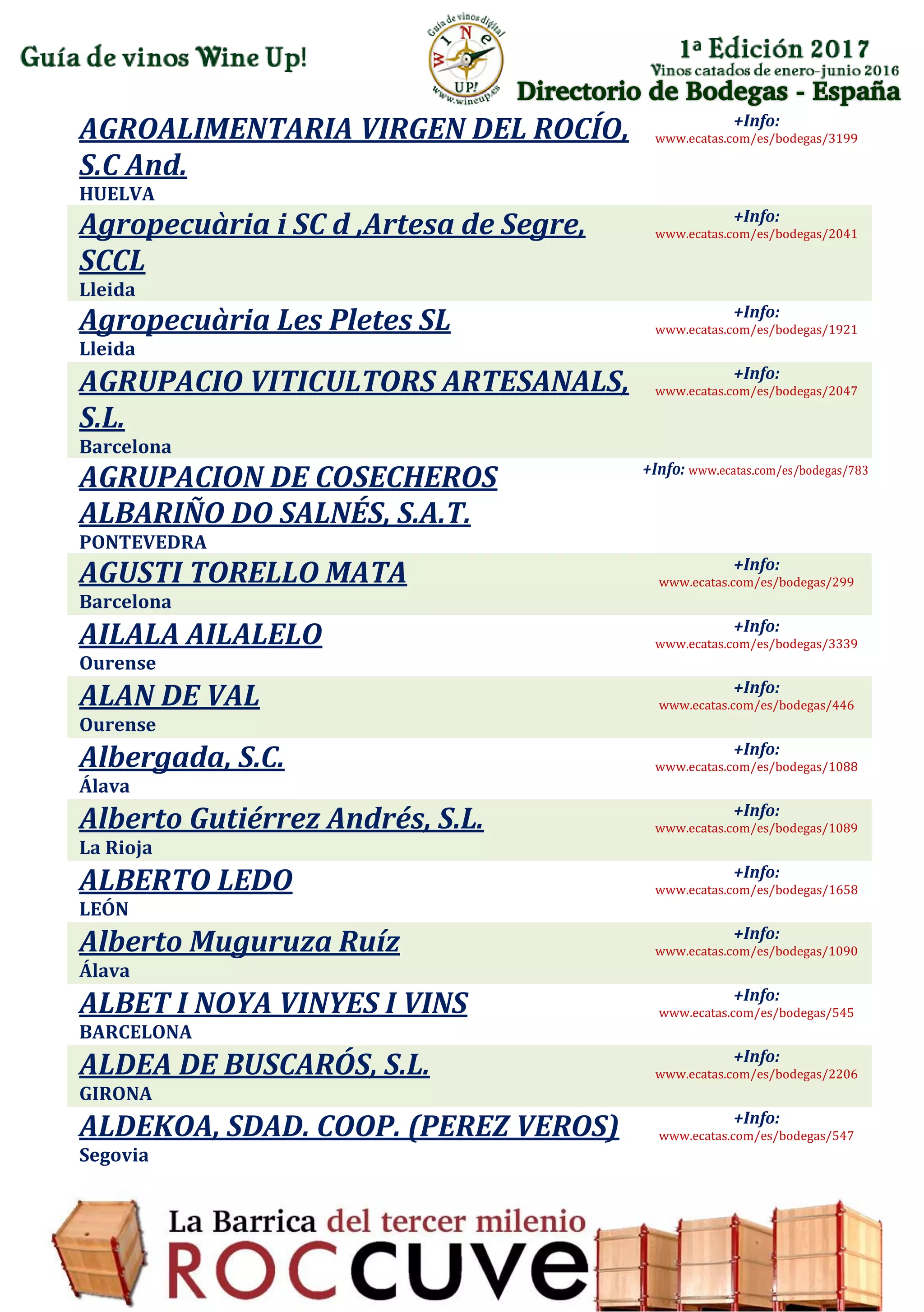 Directorio de Bodegas - España
AGROALIMENTARIA VIRGEN DEL ROCÍO,
S.C And.
HUELVA
+Info:
www.ecatas.com/es/bodegas/3199
Agropecuària i SC d ,Artesa de Segre,
SCCL
Lleida
+Info:
www.ecatas.com/es/bodegas/2041
Agropecuària Les Pletes SL
Lleida
+Info:
www.ecatas.com/es/bodegas/1921
AGRUPACIO VITICULTORS ARTESANALS,
S.L.
Barcelona
+Info:
www.ecatas.com/es/bodegas/2047
AGRUPACION DE COSECHEROS
ALBARIÑO DO SALNÉS, S.A.T.
PONTEVEDRA
+Info: www.ecatas.com/es/bodegas/783
AGUSTI TORELLO MATA
Barcelona
+Info:
www.ecatas.com/es/bodegas/299
AILALA AILALELO
Ourense
+Info:
www.ecatas.com/es/bodegas/3339
ALAN DE VAL
Ourense
+Info:
www.ecatas.com/es/bodegas/446
Albergada, S.C.
Álava
+Info:
www.ecatas.com/es/bodegas/1088
Alberto Gutiérrez Andrés, S.L.
La Rioja
+Info:
www.ecatas.com/es/bodegas/1089
ALBERTO LEDO
LEÓN
+Info:
www.ecatas.com/es/bodegas/1658
Alberto Muguruza Ruíz
Álava
+Info:
www.ecatas.com/es/bodegas/1090
ALBET I NOYA VINYES I VINS
BARCELONA
+Info:
www.ecatas.com/es/bodegas/545
ALDEA DE BUSCARÓS, S.L.
GIRONA
+Info:
www.ecatas.com/es/bodegas/2206
ALDEKOA, SDAD. COOP. (PEREZ VEROS)
Segovia
+Info:
www.ecatas.com/es/bodegas/547
 