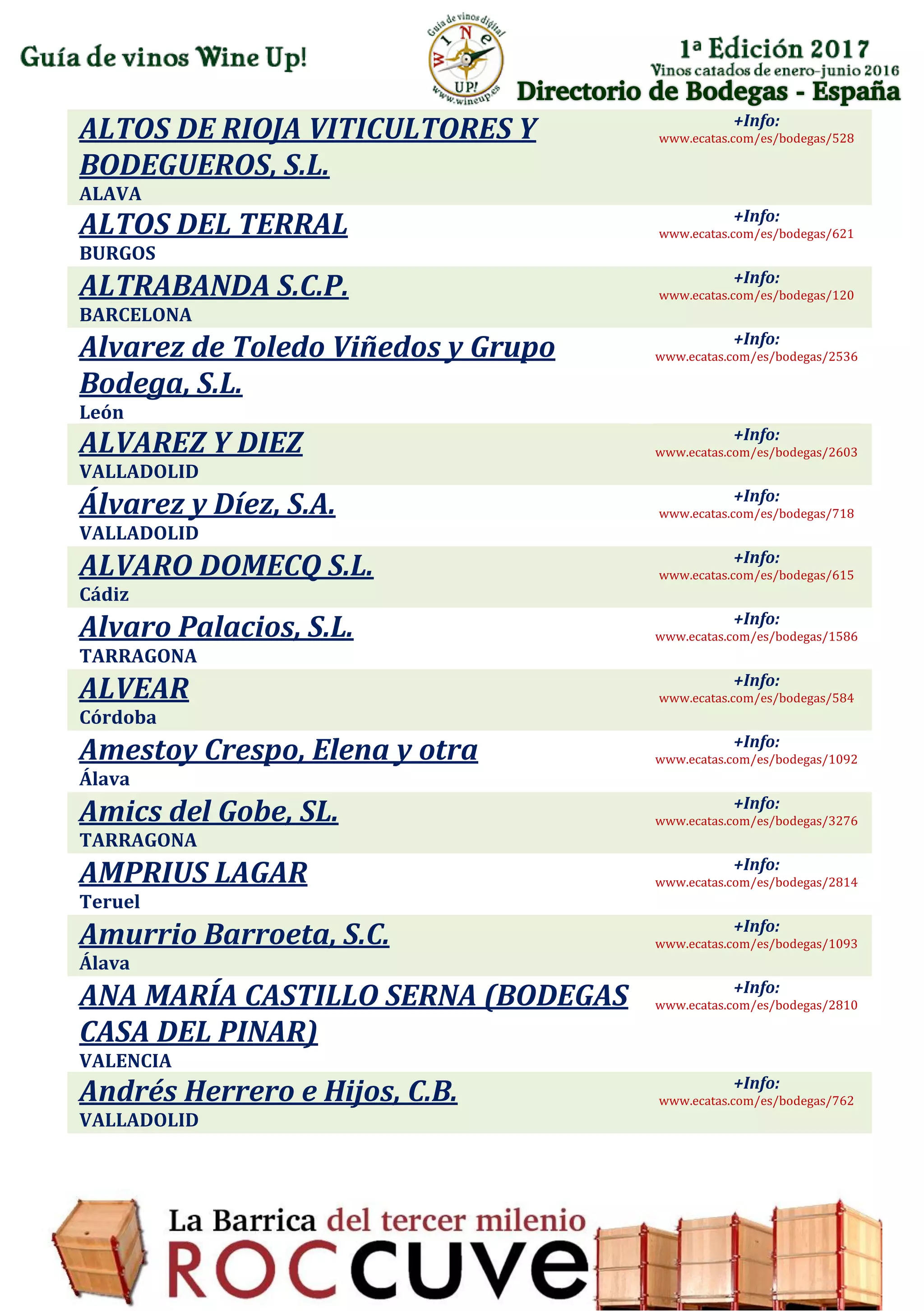Directorio de Bodegas - España
ALTOS DE RIOJA VITICULTORES Y
BODEGUEROS, S.L.
ALAVA
+Info:
www.ecatas.com/es/bodegas/528
ALTOS DEL TERRAL
BURGOS
+Info:
www.ecatas.com/es/bodegas/621
ALTRABANDA S.C.P.
BARCELONA
+Info:
www.ecatas.com/es/bodegas/120
Alvarez de Toledo Viñedos y Grupo
Bodega, S.L.
León
+Info:
www.ecatas.com/es/bodegas/2536
ALVAREZ Y DIEZ
VALLADOLID
+Info:
www.ecatas.com/es/bodegas/2603
Álvarez y Díez, S.A.
VALLADOLID
+Info:
www.ecatas.com/es/bodegas/718
ALVARO DOMECQ S.L.
Cádiz
+Info:
www.ecatas.com/es/bodegas/615
Alvaro Palacios, S.L.
TARRAGONA
+Info:
www.ecatas.com/es/bodegas/1586
ALVEAR
Córdoba
+Info:
www.ecatas.com/es/bodegas/584
Amestoy Crespo, Elena y otra
Álava
+Info:
www.ecatas.com/es/bodegas/1092
Amics del Gobe, SL.
TARRAGONA
+Info:
www.ecatas.com/es/bodegas/3276
AMPRIUS LAGAR
Teruel
+Info:
www.ecatas.com/es/bodegas/2814
Amurrio Barroeta, S.C.
Álava
+Info:
www.ecatas.com/es/bodegas/1093
ANA MARÍA CASTILLO SERNA (BODEGAS
CASA DEL PINAR)
VALENCIA
+Info:
www.ecatas.com/es/bodegas/2810
Andrés Herrero e Hijos, C.B.
VALLADOLID
+Info:
www.ecatas.com/es/bodegas/762
 