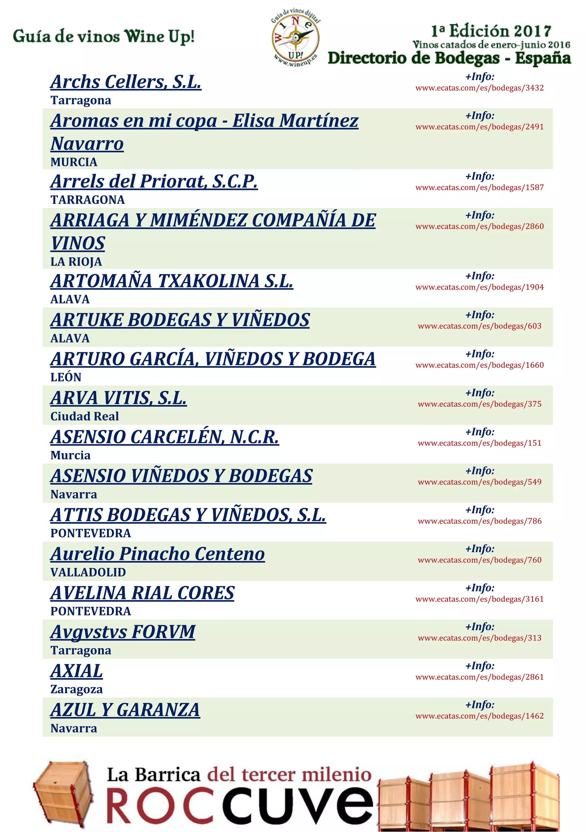 Directorio de Bodegas - España
Archs Cellers, S.L.
Tarragona
+Info:
www.ecatas.com/es/bodegas/3432
Aromas en mi copa - Elisa Martínez
Navarro
MURCIA
+Info:
www.ecatas.com/es/bodegas/2491
Arrels del Priorat, S.C.P.
TARRAGONA
+Info:
www.ecatas.com/es/bodegas/1587
ARRIAGA Y MIMÉNDEZ COMPAÑÍA DE
VINOS
LA RIOJA
+Info:
www.ecatas.com/es/bodegas/2860
ARTOMAÑA TXAKOLINA S.L.
ALAVA
+Info:
www.ecatas.com/es/bodegas/1904
ARTUKE BODEGAS Y VIÑEDOS
ALAVA
+Info:
www.ecatas.com/es/bodegas/603
ARTURO GARCÍA, VIÑEDOS Y BODEGA
LEÓN
+Info:
www.ecatas.com/es/bodegas/1660
ARVA VITIS, S.L.
Ciudad Real
+Info:
www.ecatas.com/es/bodegas/375
ASENSIO CARCELÉN, N.C.R.
Murcia
+Info:
www.ecatas.com/es/bodegas/151
ASENSIO VIÑEDOS Y BODEGAS
Navarra
+Info:
www.ecatas.com/es/bodegas/549
ATTIS BODEGAS Y VIÑEDOS, S.L.
PONTEVEDRA
+Info:
www.ecatas.com/es/bodegas/786
Aurelio Pinacho Centeno
VALLADOLID
+Info:
www.ecatas.com/es/bodegas/760
AVELINA RIAL CORES
PONTEVEDRA
+Info:
www.ecatas.com/es/bodegas/3161
Avgvstvs FORVM
Tarragona
+Info:
www.ecatas.com/es/bodegas/313
AXIAL
Zaragoza
+Info:
www.ecatas.com/es/bodegas/2861
AZUL Y GARANZA
Navarra
+Info:
www.ecatas.com/es/bodegas/1462
 