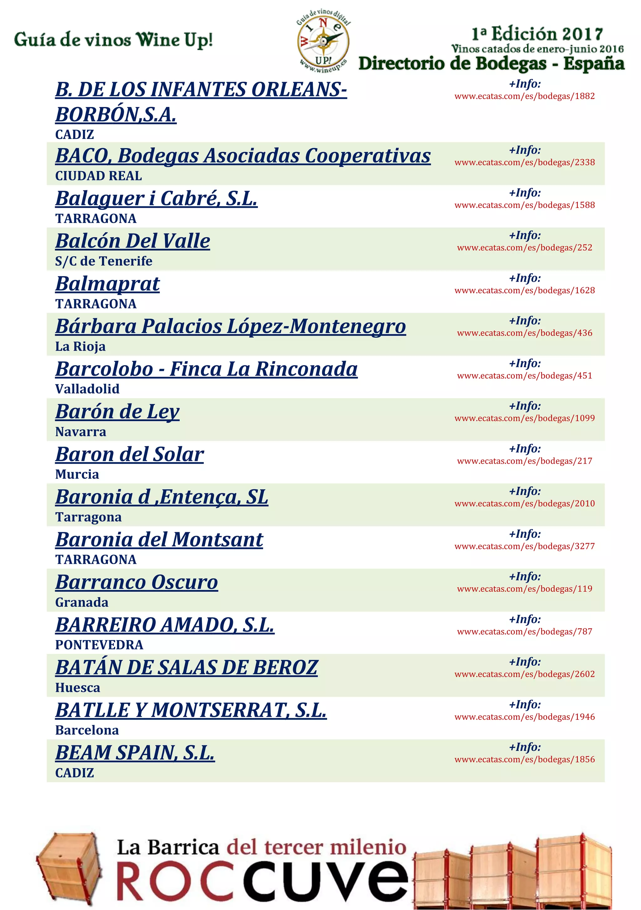Directorio de Bodegas - España
B. DE LOS INFANTES ORLEANS-
BORBÓN,S.A.
CADIZ
+Info:
www.ecatas.com/es/bodegas/1882
BACO, Bodegas Asociadas Cooperativas
CIUDAD REAL
+Info:
www.ecatas.com/es/bodegas/2338
Balaguer i Cabré, S.L.
TARRAGONA
+Info:
www.ecatas.com/es/bodegas/1588
Balcón Del Valle
S/C de Tenerife
+Info:
www.ecatas.com/es/bodegas/252
Balmaprat
TARRAGONA
+Info:
www.ecatas.com/es/bodegas/1628
Bárbara Palacios López-Montenegro
La Rioja
+Info:
www.ecatas.com/es/bodegas/436
Barcolobo - Finca La Rinconada
Valladolid
+Info:
www.ecatas.com/es/bodegas/451
Barón de Ley
Navarra
+Info:
www.ecatas.com/es/bodegas/1099
Baron del Solar
Murcia
+Info:
www.ecatas.com/es/bodegas/217
Baronia d ,Entença, SL
Tarragona
+Info:
www.ecatas.com/es/bodegas/2010
Baronia del Montsant
TARRAGONA
+Info:
www.ecatas.com/es/bodegas/3277
Barranco Oscuro
Granada
+Info:
www.ecatas.com/es/bodegas/119
BARREIRO AMADO, S.L.
PONTEVEDRA
+Info:
www.ecatas.com/es/bodegas/787
BATÁN DE SALAS DE BEROZ
Huesca
+Info:
www.ecatas.com/es/bodegas/2602
BATLLE Y MONTSERRAT, S.L.
Barcelona
+Info:
www.ecatas.com/es/bodegas/1946
BEAM SPAIN, S.L.
CADIZ
+Info:
www.ecatas.com/es/bodegas/1856
 
