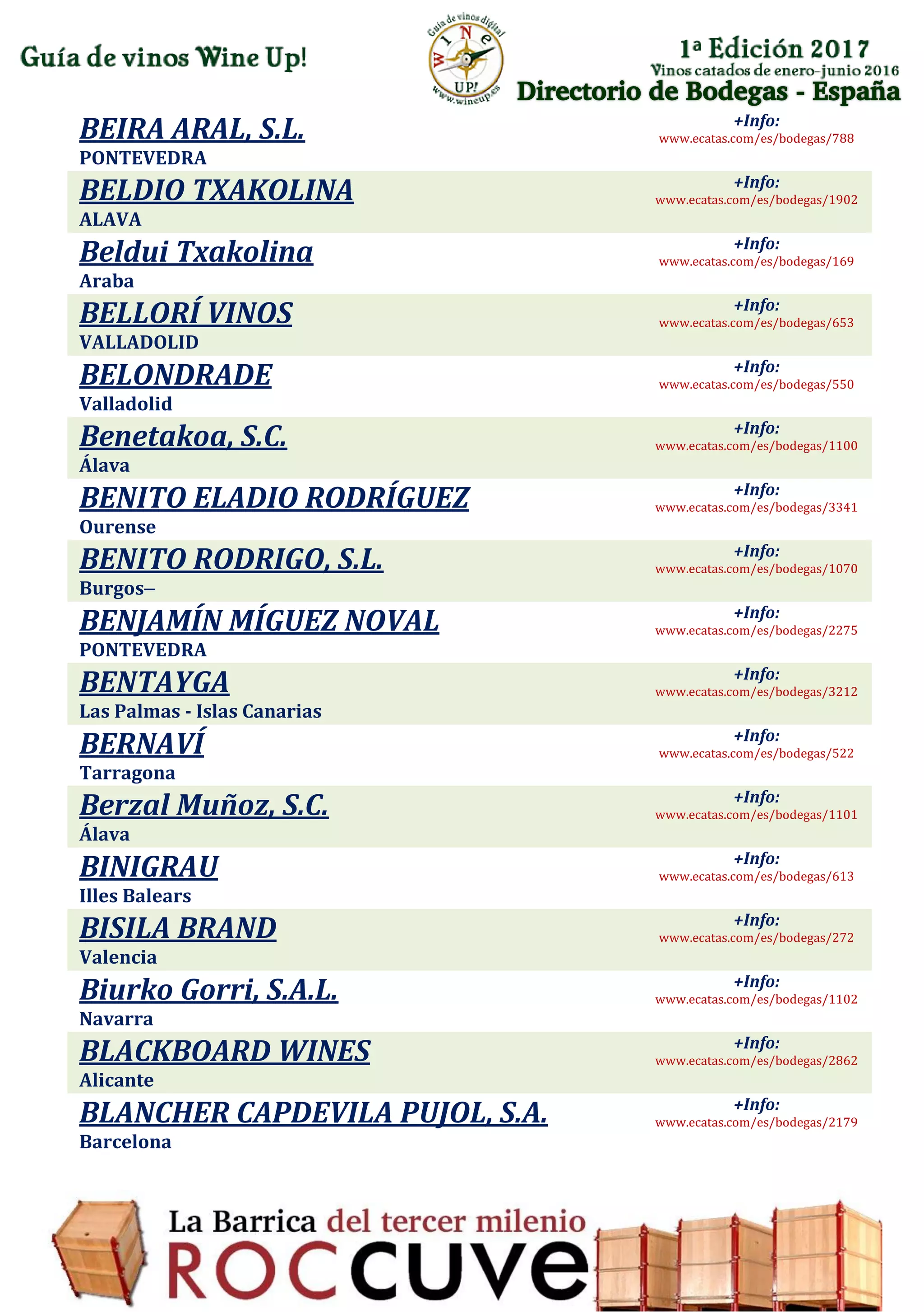 Directorio de Bodegas - España
BEIRA ARAL, S.L.
PONTEVEDRA
+Info:
www.ecatas.com/es/bodegas/788
BELDIO TXAKOLINA
ALAVA
+Info:
www.ecatas.com/es/bodegas/1902
Beldui Txakolina
Araba
+Info:
www.ecatas.com/es/bodegas/169
BELLORÍ VINOS
VALLADOLID
+Info:
www.ecatas.com/es/bodegas/653
BELONDRADE
Valladolid
+Info:
www.ecatas.com/es/bodegas/550
Benetakoa, S.C.
Álava
+Info:
www.ecatas.com/es/bodegas/1100
BENITO ELADIO RODRÍGUEZ
Ourense
+Info:
www.ecatas.com/es/bodegas/3341
BENITO RODRIGO, S.L.
Burgos–
+Info:
www.ecatas.com/es/bodegas/1070
BENJAMÍN MÍGUEZ NOVAL
PONTEVEDRA
+Info:
www.ecatas.com/es/bodegas/2275
BENTAYGA
Las Palmas - Islas Canarias
+Info:
www.ecatas.com/es/bodegas/3212
BERNAVÍ
Tarragona
+Info:
www.ecatas.com/es/bodegas/522
Berzal Muñoz, S.C.
Álava
+Info:
www.ecatas.com/es/bodegas/1101
BINIGRAU
Illes Balears
+Info:
www.ecatas.com/es/bodegas/613
BISILA BRAND
Valencia
+Info:
www.ecatas.com/es/bodegas/272
Biurko Gorri, S.A.L.
Navarra
+Info:
www.ecatas.com/es/bodegas/1102
BLACKBOARD WINES
Alicante
+Info:
www.ecatas.com/es/bodegas/2862
BLANCHER CAPDEVILA PUJOL, S.A.
Barcelona
+Info:
www.ecatas.com/es/bodegas/2179
 