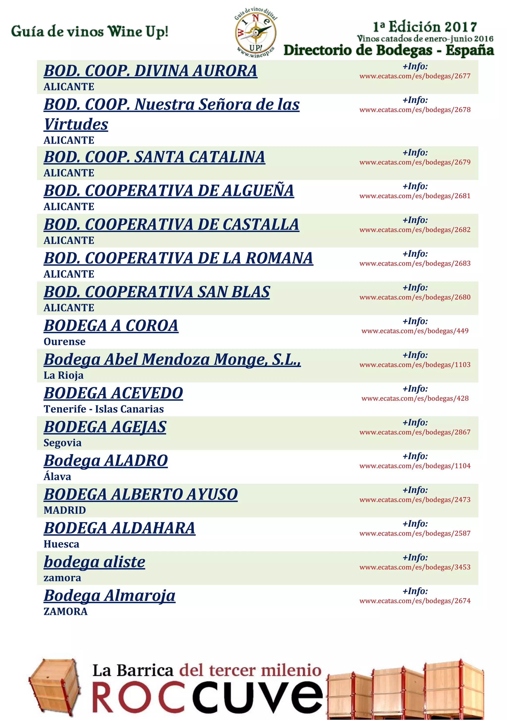 Directorio de Bodegas - España
BOD. COOP. DIVINA AURORA
ALICANTE
+Info:
www.ecatas.com/es/bodegas/2677
BOD. COOP. Nuestra Señora de las
Virtudes
ALICANTE
+Info:
www.ecatas.com/es/bodegas/2678
BOD. COOP. SANTA CATALINA
ALICANTE
+Info:
www.ecatas.com/es/bodegas/2679
BOD. COOPERATIVA DE ALGUEÑA
ALICANTE
+Info:
www.ecatas.com/es/bodegas/2681
BOD. COOPERATIVA DE CASTALLA
ALICANTE
+Info:
www.ecatas.com/es/bodegas/2682
BOD. COOPERATIVA DE LA ROMANA
ALICANTE
+Info:
www.ecatas.com/es/bodegas/2683
BOD. COOPERATIVA SAN BLAS
ALICANTE
+Info:
www.ecatas.com/es/bodegas/2680
BODEGA A COROA
Ourense
+Info:
www.ecatas.com/es/bodegas/449
Bodega Abel Mendoza Monge, S.L.,
La Rioja
+Info:
www.ecatas.com/es/bodegas/1103
BODEGA ACEVEDO
Tenerife - Islas Canarias
+Info:
www.ecatas.com/es/bodegas/428
BODEGA AGEJAS
Segovia
+Info:
www.ecatas.com/es/bodegas/2867
Bodega ALADRO
Álava
+Info:
www.ecatas.com/es/bodegas/1104
BODEGA ALBERTO AYUSO
MADRID
+Info:
www.ecatas.com/es/bodegas/2473
BODEGA ALDAHARA
Huesca
+Info:
www.ecatas.com/es/bodegas/2587
bodega aliste
zamora
+Info:
www.ecatas.com/es/bodegas/3453
Bodega Almaroja
ZAMORA
+Info:
www.ecatas.com/es/bodegas/2674
 