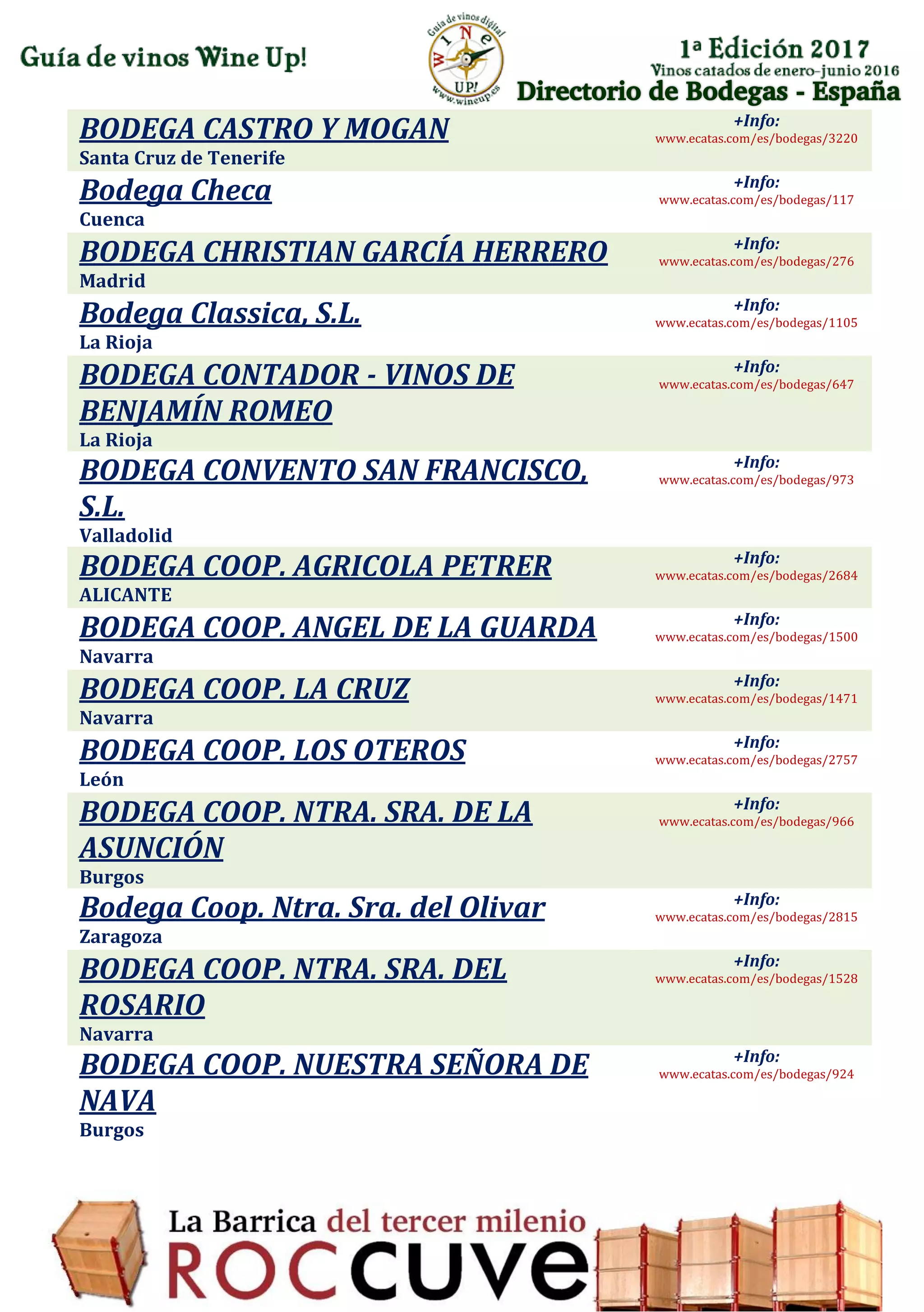 Directorio de Bodegas - España
BODEGA CASTRO Y MOGAN
Santa Cruz de Tenerife
+Info:
www.ecatas.com/es/bodegas/3220
Bodega Checa
Cuenca
+Info:
www.ecatas.com/es/bodegas/117
BODEGA CHRISTIAN GARCÍA HERRERO
Madrid
+Info:
www.ecatas.com/es/bodegas/276
Bodega Classica, S.L.
La Rioja
+Info:
www.ecatas.com/es/bodegas/1105
BODEGA CONTADOR - VINOS DE
BENJAMÍN ROMEO
La Rioja
+Info:
www.ecatas.com/es/bodegas/647
BODEGA CONVENTO SAN FRANCISCO,
S.L.
Valladolid
+Info:
www.ecatas.com/es/bodegas/973
BODEGA COOP. AGRICOLA PETRER
ALICANTE
+Info:
www.ecatas.com/es/bodegas/2684
BODEGA COOP. ANGEL DE LA GUARDA
Navarra
+Info:
www.ecatas.com/es/bodegas/1500
BODEGA COOP. LA CRUZ
Navarra
+Info:
www.ecatas.com/es/bodegas/1471
BODEGA COOP. LOS OTEROS
León
+Info:
www.ecatas.com/es/bodegas/2757
BODEGA COOP. NTRA. SRA. DE LA
ASUNCIÓN
Burgos
+Info:
www.ecatas.com/es/bodegas/966
Bodega Coop. Ntra. Sra. del Olivar
Zaragoza
+Info:
www.ecatas.com/es/bodegas/2815
BODEGA COOP. NTRA. SRA. DEL
ROSARIO
Navarra
+Info:
www.ecatas.com/es/bodegas/1528
BODEGA COOP. NUESTRA SEÑORA DE
NAVA
Burgos
+Info:
www.ecatas.com/es/bodegas/924
 
