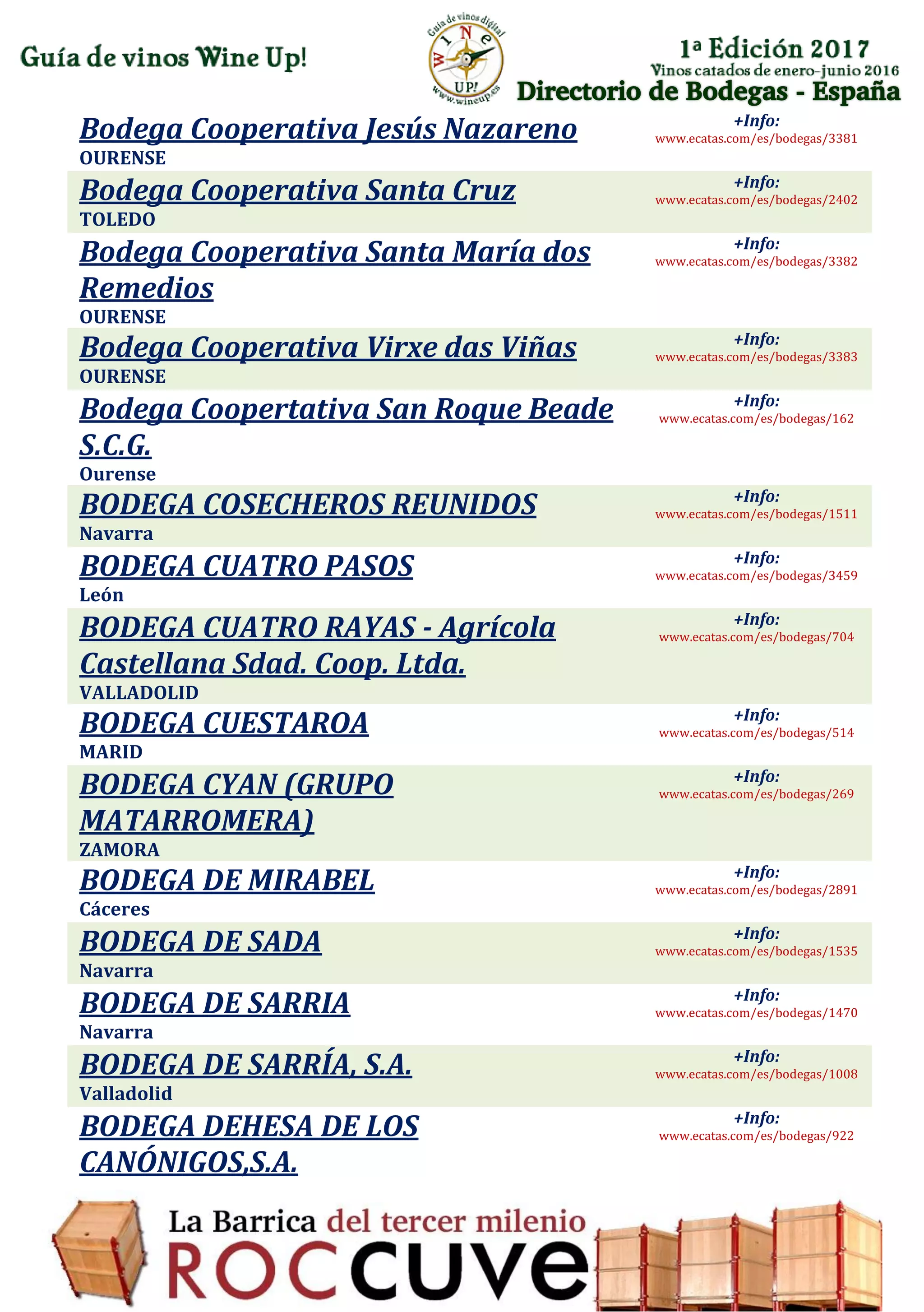 Directorio de Bodegas - España
Bodega Cooperativa Jesús Nazareno
OURENSE
+Info:
www.ecatas.com/es/bodegas/3381
Bodega Cooperativa Santa Cruz
TOLEDO
+Info:
www.ecatas.com/es/bodegas/2402
Bodega Cooperativa Santa María dos
Remedios
OURENSE
+Info:
www.ecatas.com/es/bodegas/3382
Bodega Cooperativa Virxe das Viñas
OURENSE
+Info:
www.ecatas.com/es/bodegas/3383
Bodega Coopertativa San Roque Beade
S.C.G.
Ourense
+Info:
www.ecatas.com/es/bodegas/162
BODEGA COSECHEROS REUNIDOS
Navarra
+Info:
www.ecatas.com/es/bodegas/1511
BODEGA CUATRO PASOS
León
+Info:
www.ecatas.com/es/bodegas/3459
BODEGA CUATRO RAYAS - Agrícola
Castellana Sdad. Coop. Ltda.
VALLADOLID
+Info:
www.ecatas.com/es/bodegas/704
BODEGA CUESTAROA
MARID
+Info:
www.ecatas.com/es/bodegas/514
BODEGA CYAN (GRUPO
MATARROMERA)
ZAMORA
+Info:
www.ecatas.com/es/bodegas/269
BODEGA DE MIRABEL
Cáceres
+Info:
www.ecatas.com/es/bodegas/2891
BODEGA DE SADA
Navarra
+Info:
www.ecatas.com/es/bodegas/1535
BODEGA DE SARRIA
Navarra
+Info:
www.ecatas.com/es/bodegas/1470
BODEGA DE SARRÍA, S.A.
Valladolid
+Info:
www.ecatas.com/es/bodegas/1008
BODEGA DEHESA DE LOS
CANÓNIGOS,S.A.
+Info:
www.ecatas.com/es/bodegas/922
 