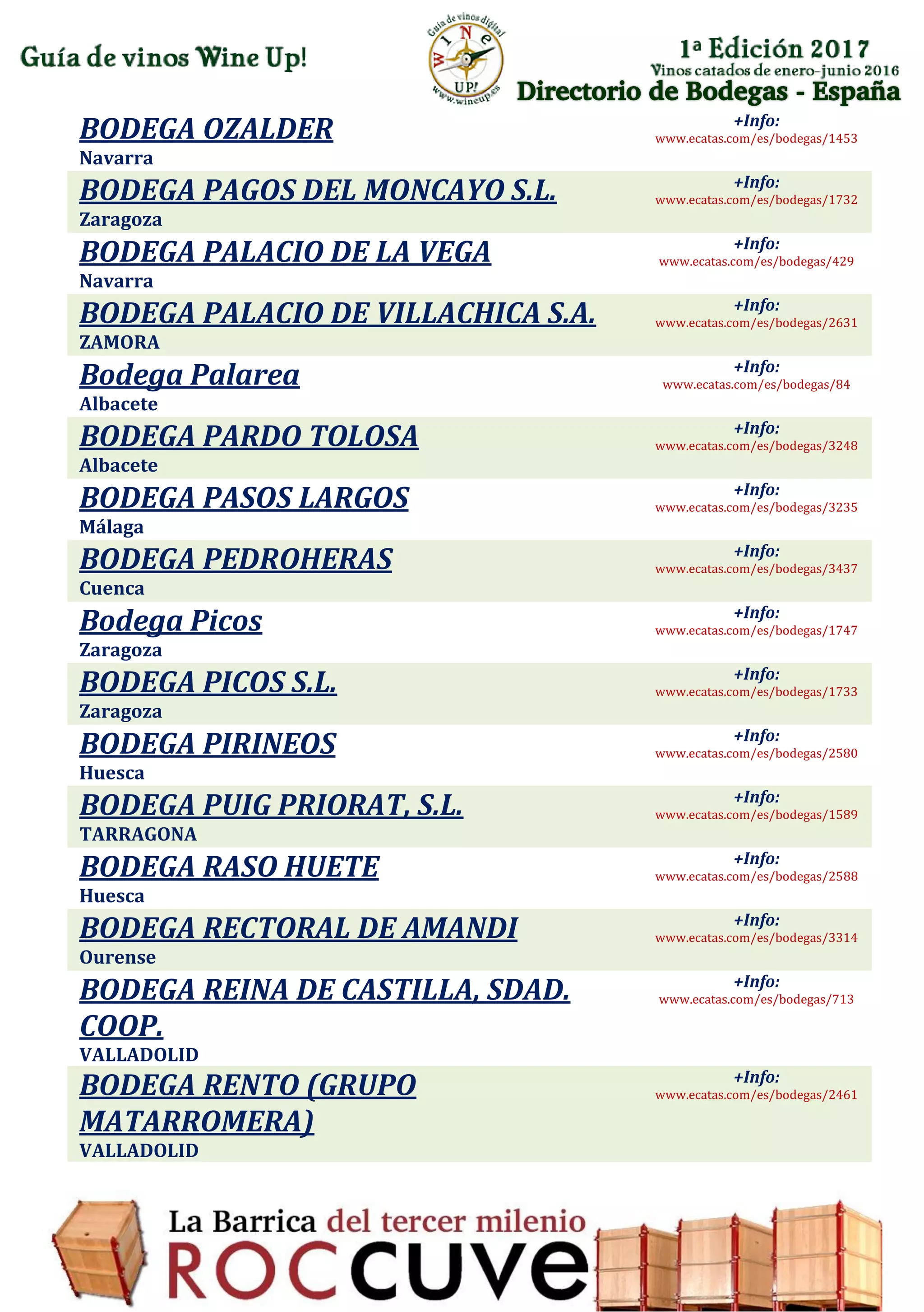 Directorio de Bodegas - España
BODEGA OZALDER
Navarra
+Info:
www.ecatas.com/es/bodegas/1453
BODEGA PAGOS DEL MONCAYO S.L.
Zaragoza
+Info:
www.ecatas.com/es/bodegas/1732
BODEGA PALACIO DE LA VEGA
Navarra
+Info:
www.ecatas.com/es/bodegas/429
BODEGA PALACIO DE VILLACHICA S.A.
ZAMORA
+Info:
www.ecatas.com/es/bodegas/2631
Bodega Palarea
Albacete
+Info:
www.ecatas.com/es/bodegas/84
BODEGA PARDO TOLOSA
Albacete
+Info:
www.ecatas.com/es/bodegas/3248
BODEGA PASOS LARGOS
Málaga
+Info:
www.ecatas.com/es/bodegas/3235
BODEGA PEDROHERAS
Cuenca
+Info:
www.ecatas.com/es/bodegas/3437
Bodega Picos
Zaragoza
+Info:
www.ecatas.com/es/bodegas/1747
BODEGA PICOS S.L.
Zaragoza
+Info:
www.ecatas.com/es/bodegas/1733
BODEGA PIRINEOS
Huesca
+Info:
www.ecatas.com/es/bodegas/2580
BODEGA PUIG PRIORAT, S.L.
TARRAGONA
+Info:
www.ecatas.com/es/bodegas/1589
BODEGA RASO HUETE
Huesca
+Info:
www.ecatas.com/es/bodegas/2588
BODEGA RECTORAL DE AMANDI
Ourense
+Info:
www.ecatas.com/es/bodegas/3314
BODEGA REINA DE CASTILLA, SDAD.
COOP.
VALLADOLID
+Info:
www.ecatas.com/es/bodegas/713
BODEGA RENTO (GRUPO
MATARROMERA)
VALLADOLID
+Info:
www.ecatas.com/es/bodegas/2461
 
