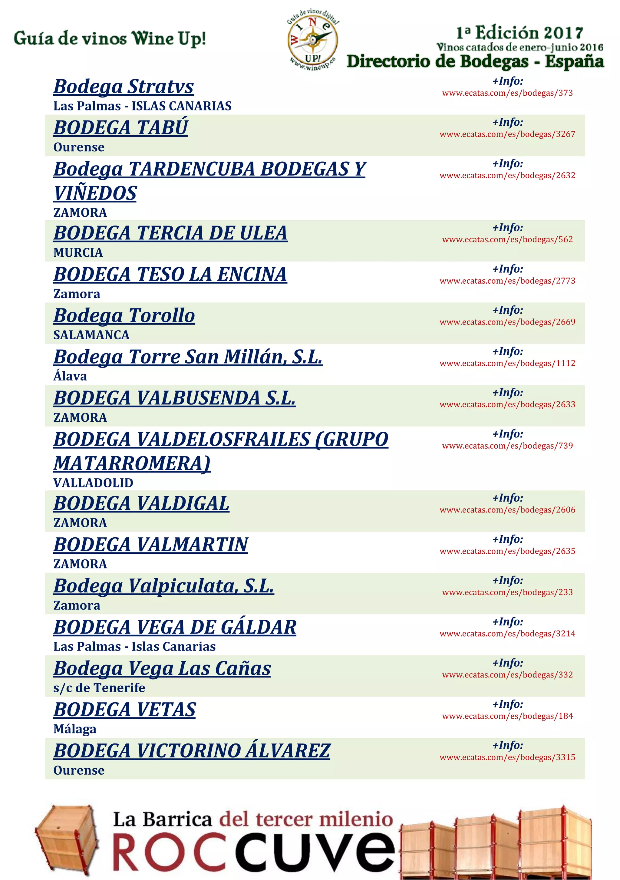 Directorio de Bodegas - España
Bodega Stratvs
Las Palmas - ISLAS CANARIAS
+Info:
www.ecatas.com/es/bodegas/373
BODEGA TABÚ
Ourense
+Info:
www.ecatas.com/es/bodegas/3267
Bodega TARDENCUBA BODEGAS Y
VIÑEDOS
ZAMORA
+Info:
www.ecatas.com/es/bodegas/2632
BODEGA TERCIA DE ULEA
MURCIA
+Info:
www.ecatas.com/es/bodegas/562
BODEGA TESO LA ENCINA
Zamora
+Info:
www.ecatas.com/es/bodegas/2773
Bodega Torollo
SALAMANCA
+Info:
www.ecatas.com/es/bodegas/2669
Bodega Torre San Millán, S.L.
Álava
+Info:
www.ecatas.com/es/bodegas/1112
BODEGA VALBUSENDA S.L.
ZAMORA
+Info:
www.ecatas.com/es/bodegas/2633
BODEGA VALDELOSFRAILES (GRUPO
MATARROMERA)
VALLADOLID
+Info:
www.ecatas.com/es/bodegas/739
BODEGA VALDIGAL
ZAMORA
+Info:
www.ecatas.com/es/bodegas/2606
BODEGA VALMARTIN
ZAMORA
+Info:
www.ecatas.com/es/bodegas/2635
Bodega Valpiculata, S.L.
Zamora
+Info:
www.ecatas.com/es/bodegas/233
BODEGA VEGA DE GÁLDAR
Las Palmas - Islas Canarias
+Info:
www.ecatas.com/es/bodegas/3214
Bodega Vega Las Cañas
s/c de Tenerife
+Info:
www.ecatas.com/es/bodegas/332
BODEGA VETAS
Málaga
+Info:
www.ecatas.com/es/bodegas/184
BODEGA VICTORINO ÁLVAREZ
Ourense
+Info:
www.ecatas.com/es/bodegas/3315
 
