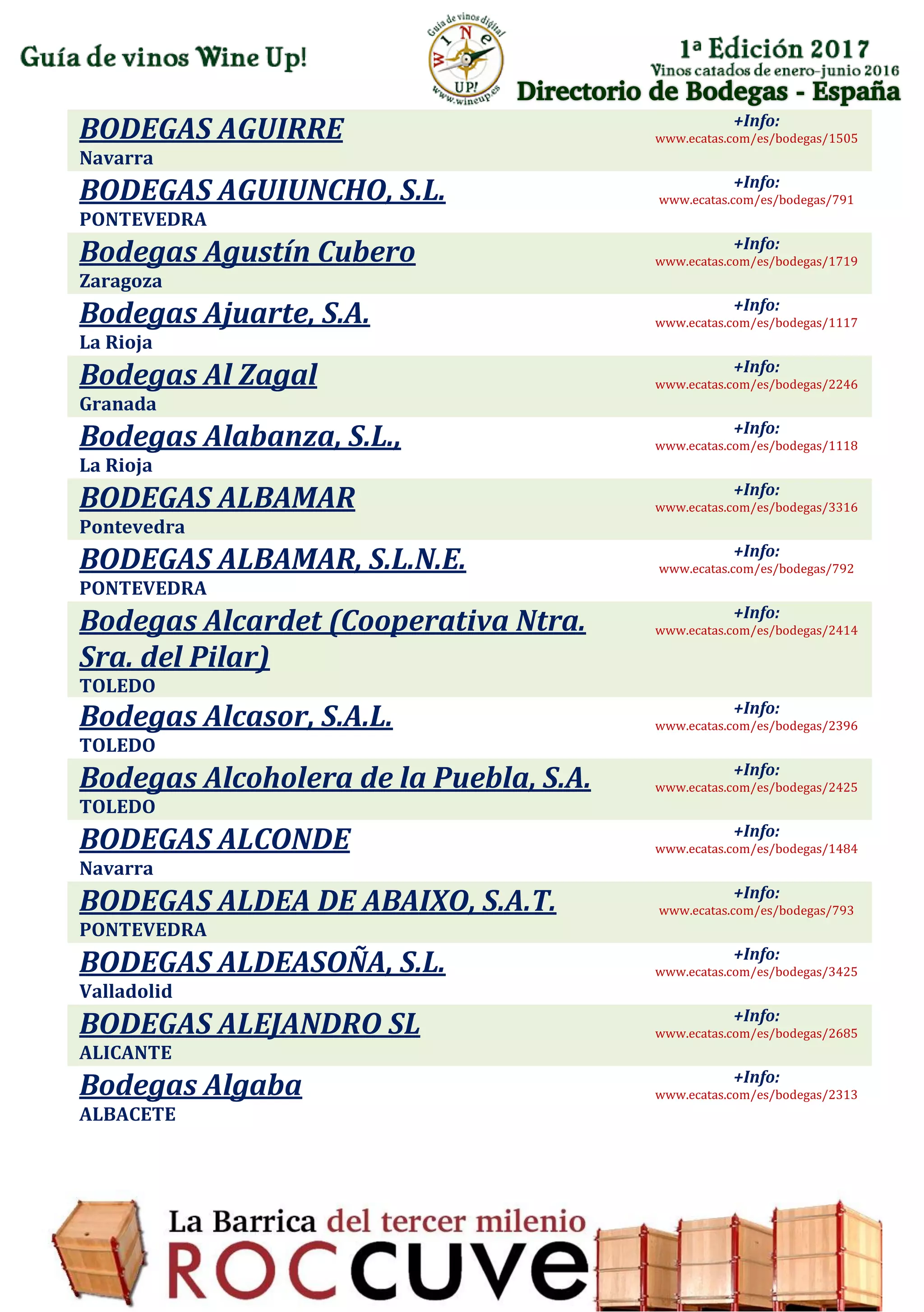 Directorio de Bodegas - España
BODEGAS AGUIRRE
Navarra
+Info:
www.ecatas.com/es/bodegas/1505
BODEGAS AGUIUNCHO, S.L.
PONTEVEDRA
+Info:
www.ecatas.com/es/bodegas/791
Bodegas Agustín Cubero
Zaragoza
+Info:
www.ecatas.com/es/bodegas/1719
Bodegas Ajuarte, S.A.
La Rioja
+Info:
www.ecatas.com/es/bodegas/1117
Bodegas Al Zagal
Granada
+Info:
www.ecatas.com/es/bodegas/2246
Bodegas Alabanza, S.L.,
La Rioja
+Info:
www.ecatas.com/es/bodegas/1118
BODEGAS ALBAMAR
Pontevedra
+Info:
www.ecatas.com/es/bodegas/3316
BODEGAS ALBAMAR, S.L.N.E.
PONTEVEDRA
+Info:
www.ecatas.com/es/bodegas/792
Bodegas Alcardet (Cooperativa Ntra.
Sra. del Pilar)
TOLEDO
+Info:
www.ecatas.com/es/bodegas/2414
Bodegas Alcasor, S.A.L.
TOLEDO
+Info:
www.ecatas.com/es/bodegas/2396
Bodegas Alcoholera de la Puebla, S.A.
TOLEDO
+Info:
www.ecatas.com/es/bodegas/2425
BODEGAS ALCONDE
Navarra
+Info:
www.ecatas.com/es/bodegas/1484
BODEGAS ALDEA DE ABAIXO, S.A.T.
PONTEVEDRA
+Info:
www.ecatas.com/es/bodegas/793
BODEGAS ALDEASOÑA, S.L.
Valladolid
+Info:
www.ecatas.com/es/bodegas/3425
BODEGAS ALEJANDRO SL
ALICANTE
+Info:
www.ecatas.com/es/bodegas/2685
Bodegas Algaba
ALBACETE
+Info:
www.ecatas.com/es/bodegas/2313
 