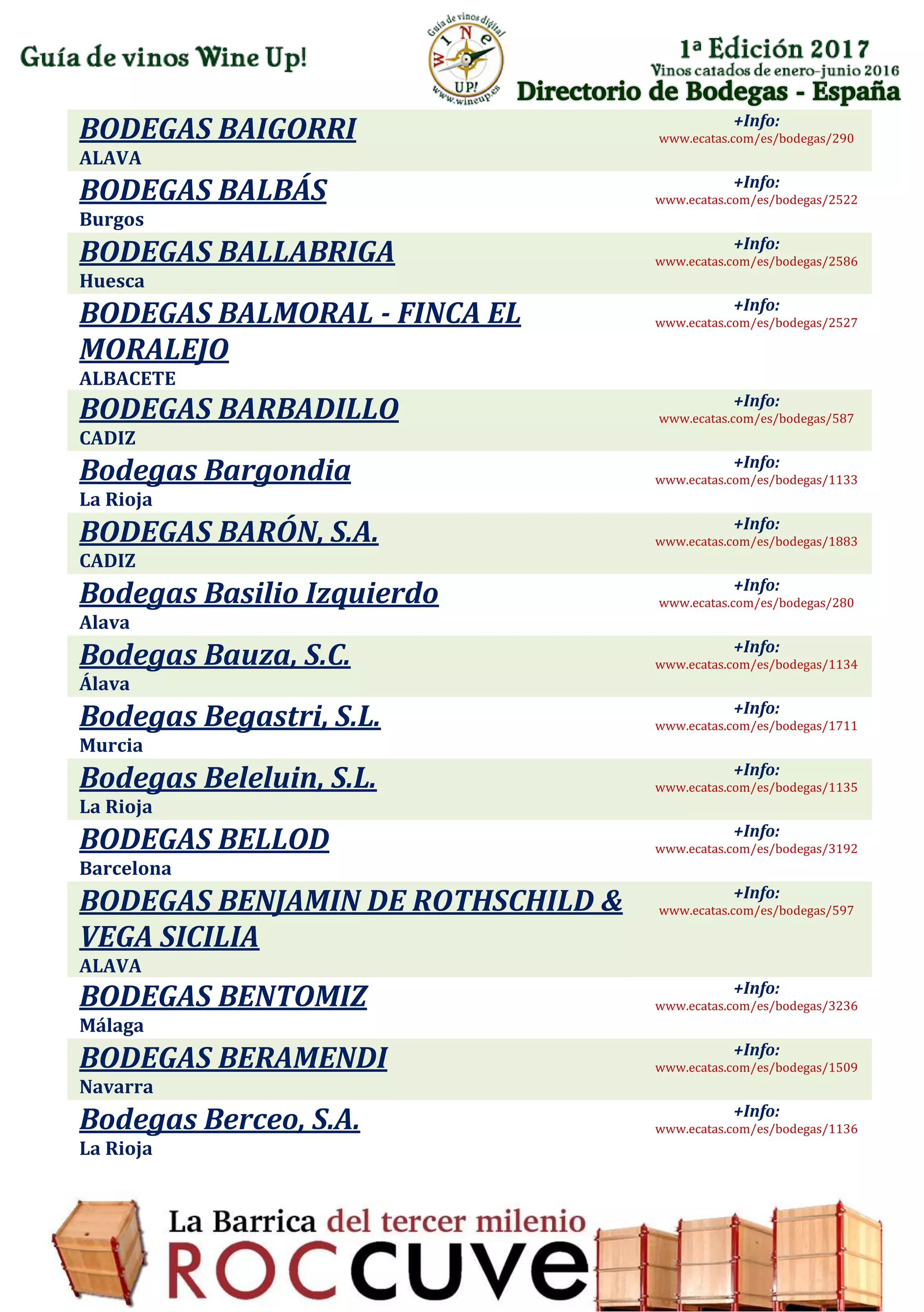 Directorio de Bodegas - España
BODEGAS BAIGORRI
ALAVA
+Info:
www.ecatas.com/es/bodegas/290
BODEGAS BALBÁS
Burgos
+Info:
www.ecatas.com/es/bodegas/2522
BODEGAS BALLABRIGA
Huesca
+Info:
www.ecatas.com/es/bodegas/2586
BODEGAS BALMORAL - FINCA EL
MORALEJO
ALBACETE
+Info:
www.ecatas.com/es/bodegas/2527
BODEGAS BARBADILLO
CADIZ
+Info:
www.ecatas.com/es/bodegas/587
Bodegas Bargondia
La Rioja
+Info:
www.ecatas.com/es/bodegas/1133
BODEGAS BARÓN, S.A.
CADIZ
+Info:
www.ecatas.com/es/bodegas/1883
Bodegas Basilio Izquierdo
Alava
+Info:
www.ecatas.com/es/bodegas/280
Bodegas Bauza, S.C.
Álava
+Info:
www.ecatas.com/es/bodegas/1134
Bodegas Begastri, S.L.
Murcia
+Info:
www.ecatas.com/es/bodegas/1711
Bodegas Beleluin, S.L.
La Rioja
+Info:
www.ecatas.com/es/bodegas/1135
BODEGAS BELLOD
Barcelona
+Info:
www.ecatas.com/es/bodegas/3192
BODEGAS BENJAMIN DE ROTHSCHILD &
VEGA SICILIA
ALAVA
+Info:
www.ecatas.com/es/bodegas/597
BODEGAS BENTOMIZ
Málaga
+Info:
www.ecatas.com/es/bodegas/3236
BODEGAS BERAMENDI
Navarra
+Info:
www.ecatas.com/es/bodegas/1509
Bodegas Berceo, S.A.
La Rioja
+Info:
www.ecatas.com/es/bodegas/1136
 