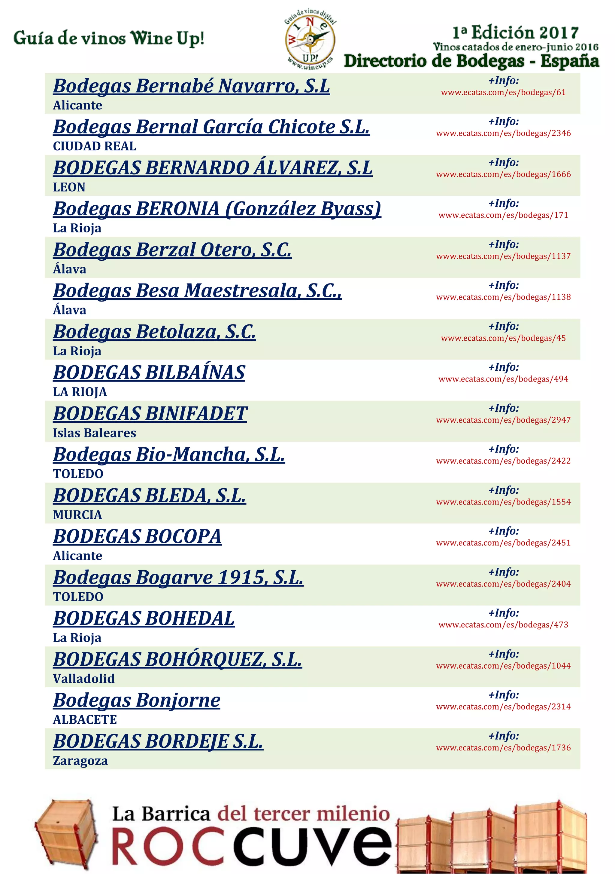 Directorio de Bodegas - España
Bodegas Bernabé Navarro, S.L
Alicante
+Info:
www.ecatas.com/es/bodegas/61
Bodegas Bernal García Chicote S.L.
CIUDAD REAL
+Info:
www.ecatas.com/es/bodegas/2346
BODEGAS BERNARDO ÁLVAREZ, S.L
LEON
+Info:
www.ecatas.com/es/bodegas/1666
Bodegas BERONIA (González Byass)
La Rioja
+Info:
www.ecatas.com/es/bodegas/171
Bodegas Berzal Otero, S.C.
Álava
+Info:
www.ecatas.com/es/bodegas/1137
Bodegas Besa Maestresala, S.C.,
Álava
+Info:
www.ecatas.com/es/bodegas/1138
Bodegas Betolaza, S.C.
La Rioja
+Info:
www.ecatas.com/es/bodegas/45
BODEGAS BILBAÍNAS
LA RIOJA
+Info:
www.ecatas.com/es/bodegas/494
BODEGAS BINIFADET
Islas Baleares
+Info:
www.ecatas.com/es/bodegas/2947
Bodegas Bio-Mancha, S.L.
TOLEDO
+Info:
www.ecatas.com/es/bodegas/2422
BODEGAS BLEDA, S.L.
MURCIA
+Info:
www.ecatas.com/es/bodegas/1554
BODEGAS BOCOPA
Alicante
+Info:
www.ecatas.com/es/bodegas/2451
Bodegas Bogarve 1915, S.L.
TOLEDO
+Info:
www.ecatas.com/es/bodegas/2404
BODEGAS BOHEDAL
La Rioja
+Info:
www.ecatas.com/es/bodegas/473
BODEGAS BOHÓRQUEZ, S.L.
Valladolid
+Info:
www.ecatas.com/es/bodegas/1044
Bodegas Bonjorne
ALBACETE
+Info:
www.ecatas.com/es/bodegas/2314
BODEGAS BORDEJE S.L.
Zaragoza
+Info:
www.ecatas.com/es/bodegas/1736
 