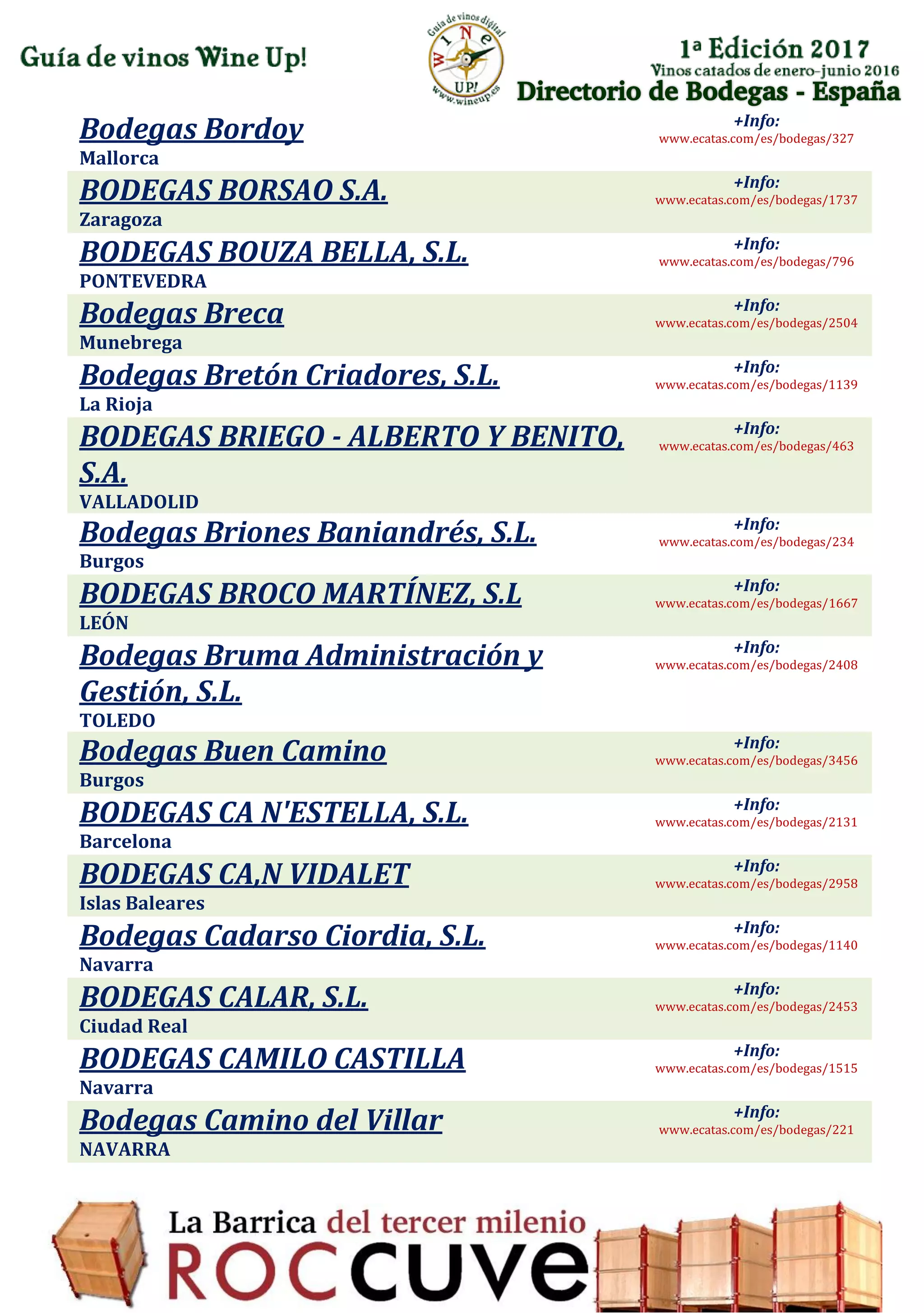 Directorio de Bodegas - España
Bodegas Bordoy
Mallorca
+Info:
www.ecatas.com/es/bodegas/327
BODEGAS BORSAO S.A.
Zaragoza
+Info:
www.ecatas.com/es/bodegas/1737
BODEGAS BOUZA BELLA, S.L.
PONTEVEDRA
+Info:
www.ecatas.com/es/bodegas/796
Bodegas Breca
Munebrega
+Info:
www.ecatas.com/es/bodegas/2504
Bodegas Bretón Criadores, S.L.
La Rioja
+Info:
www.ecatas.com/es/bodegas/1139
BODEGAS BRIEGO - ALBERTO Y BENITO,
S.A.
VALLADOLID
+Info:
www.ecatas.com/es/bodegas/463
Bodegas Briones Baniandrés, S.L.
Burgos
+Info:
www.ecatas.com/es/bodegas/234
BODEGAS BROCO MARTÍNEZ, S.L
LEÓN
+Info:
www.ecatas.com/es/bodegas/1667
Bodegas Bruma Administración y
Gestión, S.L.
TOLEDO
+Info:
www.ecatas.com/es/bodegas/2408
Bodegas Buen Camino
Burgos
+Info:
www.ecatas.com/es/bodegas/3456
BODEGAS CA N'ESTELLA, S.L.
Barcelona
+Info:
www.ecatas.com/es/bodegas/2131
BODEGAS CA,N VIDALET
Islas Baleares
+Info:
www.ecatas.com/es/bodegas/2958
Bodegas Cadarso Ciordia, S.L.
Navarra
+Info:
www.ecatas.com/es/bodegas/1140
BODEGAS CALAR, S.L.
Ciudad Real
+Info:
www.ecatas.com/es/bodegas/2453
BODEGAS CAMILO CASTILLA
Navarra
+Info:
www.ecatas.com/es/bodegas/1515
Bodegas Camino del Villar
NAVARRA
+Info:
www.ecatas.com/es/bodegas/221
 