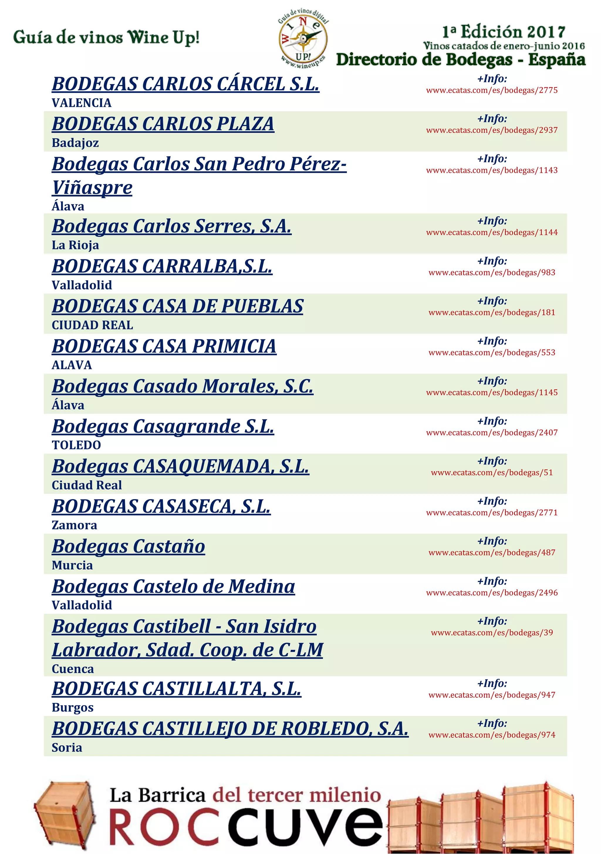 Directorio de Bodegas - España
BODEGAS CARLOS CÁRCEL S.L.
VALENCIA
+Info:
www.ecatas.com/es/bodegas/2775
BODEGAS CARLOS PLAZA
Badajoz
+Info:
www.ecatas.com/es/bodegas/2937
Bodegas Carlos San Pedro Pérez-
Viñaspre
Álava
+Info:
www.ecatas.com/es/bodegas/1143
Bodegas Carlos Serres, S.A.
La Rioja
+Info:
www.ecatas.com/es/bodegas/1144
BODEGAS CARRALBA,S.L.
Valladolid
+Info:
www.ecatas.com/es/bodegas/983
BODEGAS CASA DE PUEBLAS
CIUDAD REAL
+Info:
www.ecatas.com/es/bodegas/181
BODEGAS CASA PRIMICIA
ALAVA
+Info:
www.ecatas.com/es/bodegas/553
Bodegas Casado Morales, S.C.
Álava
+Info:
www.ecatas.com/es/bodegas/1145
Bodegas Casagrande S.L.
TOLEDO
+Info:
www.ecatas.com/es/bodegas/2407
Bodegas CASAQUEMADA, S.L.
Ciudad Real
+Info:
www.ecatas.com/es/bodegas/51
BODEGAS CASASECA, S.L.
Zamora
+Info:
www.ecatas.com/es/bodegas/2771
Bodegas Castaño
Murcia
+Info:
www.ecatas.com/es/bodegas/487
Bodegas Castelo de Medina
Valladolid
+Info:
www.ecatas.com/es/bodegas/2496
Bodegas Castibell - San Isidro
Labrador, Sdad. Coop. de C-LM
Cuenca
+Info:
www.ecatas.com/es/bodegas/39
BODEGAS CASTILLALTA, S.L.
Burgos
+Info:
www.ecatas.com/es/bodegas/947
BODEGAS CASTILLEJO DE ROBLEDO, S.A.
Soria
+Info:
www.ecatas.com/es/bodegas/974
 