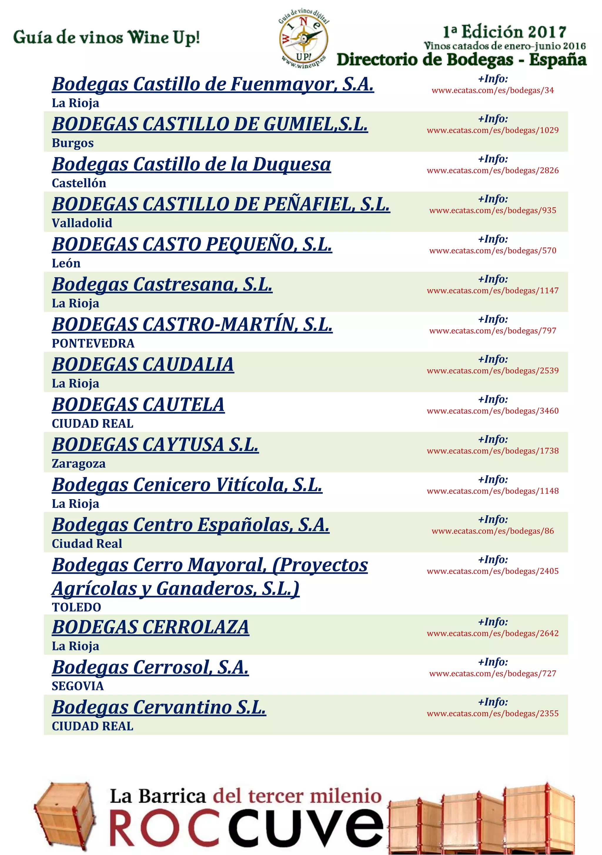 Directorio de Bodegas - España
Bodegas Castillo de Fuenmayor, S.A.
La Rioja
+Info:
www.ecatas.com/es/bodegas/34
BODEGAS CASTILLO DE GUMIEL,S.L.
Burgos
+Info:
www.ecatas.com/es/bodegas/1029
Bodegas Castillo de la Duquesa
Castellón
+Info:
www.ecatas.com/es/bodegas/2826
BODEGAS CASTILLO DE PEÑAFIEL, S.L.
Valladolid
+Info:
www.ecatas.com/es/bodegas/935
BODEGAS CASTO PEQUEÑO, S.L.
León
+Info:
www.ecatas.com/es/bodegas/570
Bodegas Castresana, S.L.
La Rioja
+Info:
www.ecatas.com/es/bodegas/1147
BODEGAS CASTRO-MARTÍN, S.L.
PONTEVEDRA
+Info:
www.ecatas.com/es/bodegas/797
BODEGAS CAUDALIA
La Rioja
+Info:
www.ecatas.com/es/bodegas/2539
BODEGAS CAUTELA
CIUDAD REAL
+Info:
www.ecatas.com/es/bodegas/3460
BODEGAS CAYTUSA S.L.
Zaragoza
+Info:
www.ecatas.com/es/bodegas/1738
Bodegas Cenicero Vitícola, S.L.
La Rioja
+Info:
www.ecatas.com/es/bodegas/1148
Bodegas Centro Españolas, S.A.
Ciudad Real
+Info:
www.ecatas.com/es/bodegas/86
Bodegas Cerro Mayoral, (Proyectos
Agrícolas y Ganaderos, S.L.)
TOLEDO
+Info:
www.ecatas.com/es/bodegas/2405
BODEGAS CERROLAZA
La Rioja
+Info:
www.ecatas.com/es/bodegas/2642
Bodegas Cerrosol, S.A.
SEGOVIA
+Info:
www.ecatas.com/es/bodegas/727
Bodegas Cervantino S.L.
CIUDAD REAL
+Info:
www.ecatas.com/es/bodegas/2355
 