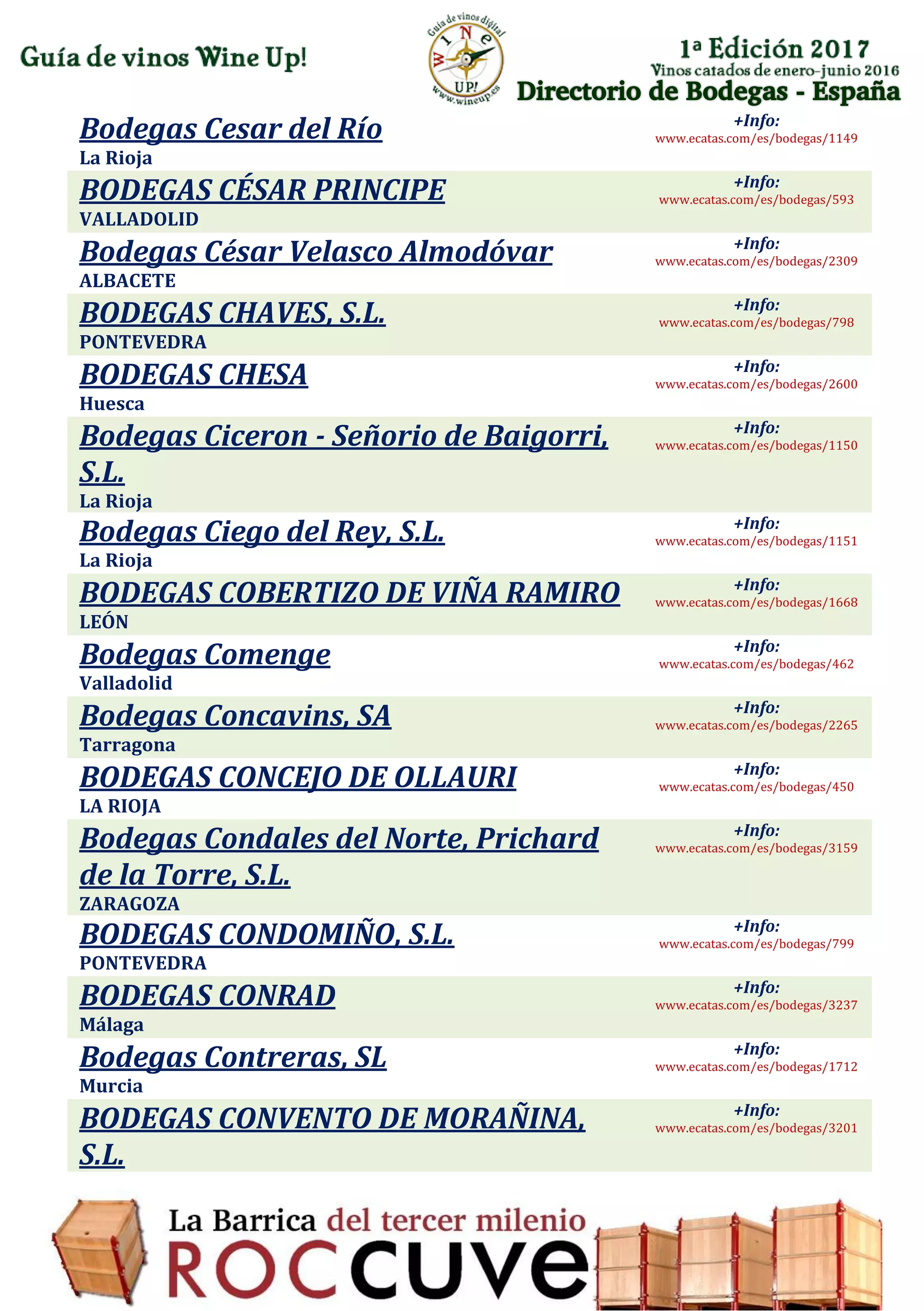 Directorio de Bodegas - España
Bodegas Cesar del Río
La Rioja
+Info:
www.ecatas.com/es/bodegas/1149
BODEGAS CÉSAR PRINCIPE
VALLADOLID
+Info:
www.ecatas.com/es/bodegas/593
Bodegas César Velasco Almodóvar
ALBACETE
+Info:
www.ecatas.com/es/bodegas/2309
BODEGAS CHAVES, S.L.
PONTEVEDRA
+Info:
www.ecatas.com/es/bodegas/798
BODEGAS CHESA
Huesca
+Info:
www.ecatas.com/es/bodegas/2600
Bodegas Ciceron - Señorio de Baigorri,
S.L.
La Rioja
+Info:
www.ecatas.com/es/bodegas/1150
Bodegas Ciego del Rey, S.L.
La Rioja
+Info:
www.ecatas.com/es/bodegas/1151
BODEGAS COBERTIZO DE VIÑA RAMIRO
LEÓN
+Info:
www.ecatas.com/es/bodegas/1668
Bodegas Comenge
Valladolid
+Info:
www.ecatas.com/es/bodegas/462
Bodegas Concavins, SA
Tarragona
+Info:
www.ecatas.com/es/bodegas/2265
BODEGAS CONCEJO DE OLLAURI
LA RIOJA
+Info:
www.ecatas.com/es/bodegas/450
Bodegas Condales del Norte, Prichard
de la Torre, S.L.
ZARAGOZA
+Info:
www.ecatas.com/es/bodegas/3159
BODEGAS CONDOMIÑO, S.L.
PONTEVEDRA
+Info:
www.ecatas.com/es/bodegas/799
BODEGAS CONRAD
Málaga
+Info:
www.ecatas.com/es/bodegas/3237
Bodegas Contreras, SL
Murcia
+Info:
www.ecatas.com/es/bodegas/1712
BODEGAS CONVENTO DE MORAÑINA,
S.L.
+Info:
www.ecatas.com/es/bodegas/3201
 