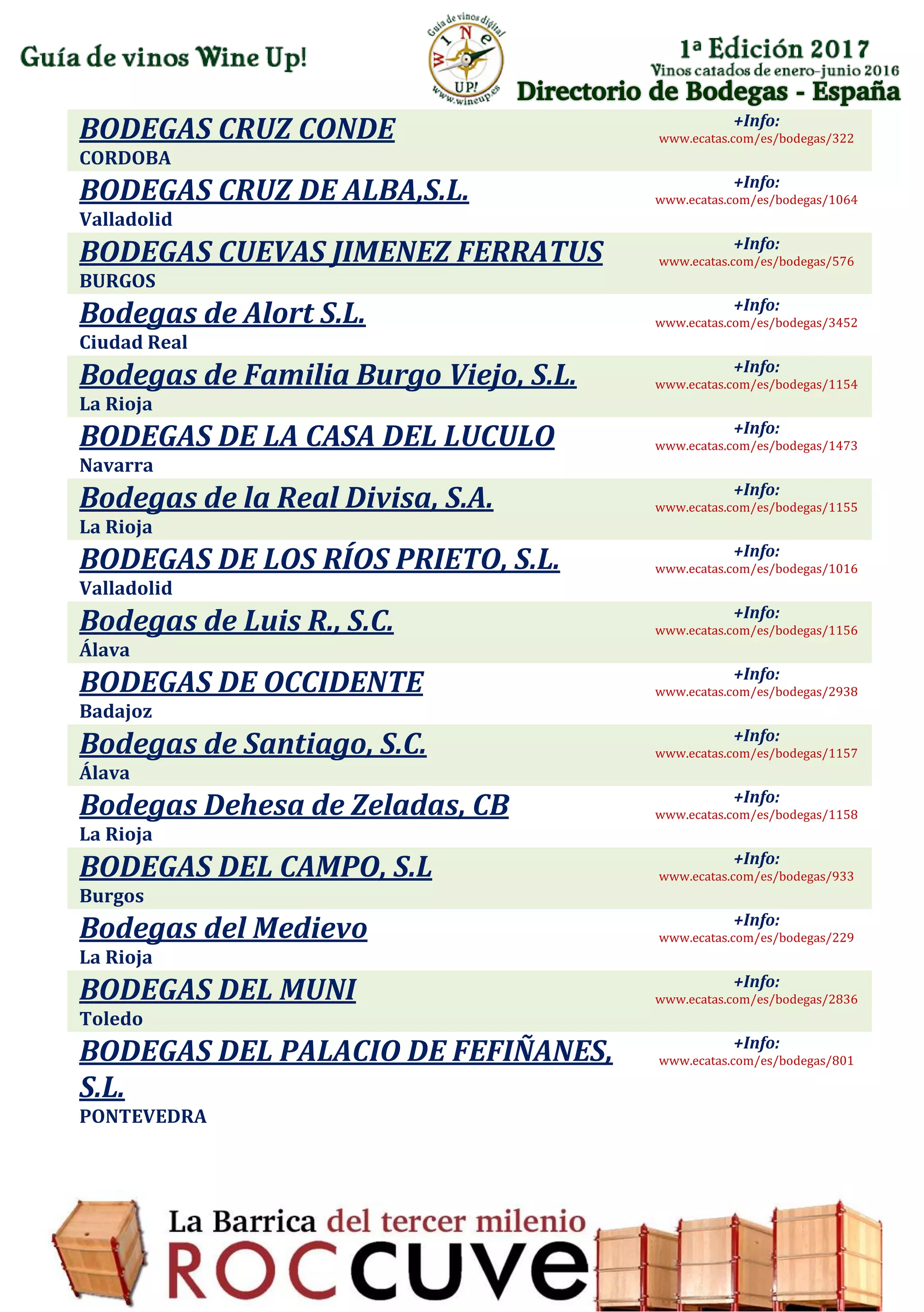 Directorio de Bodegas - España
BODEGAS CRUZ CONDE
CORDOBA
+Info:
www.ecatas.com/es/bodegas/322
BODEGAS CRUZ DE ALBA,S.L.
Valladolid
+Info:
www.ecatas.com/es/bodegas/1064
BODEGAS CUEVAS JIMENEZ FERRATUS
BURGOS
+Info:
www.ecatas.com/es/bodegas/576
Bodegas de Alort S.L.
Ciudad Real
+Info:
www.ecatas.com/es/bodegas/3452
Bodegas de Familia Burgo Viejo, S.L.
La Rioja
+Info:
www.ecatas.com/es/bodegas/1154
BODEGAS DE LA CASA DEL LUCULO
Navarra
+Info:
www.ecatas.com/es/bodegas/1473
Bodegas de la Real Divisa, S.A.
La Rioja
+Info:
www.ecatas.com/es/bodegas/1155
BODEGAS DE LOS RÍOS PRIETO, S.L.
Valladolid
+Info:
www.ecatas.com/es/bodegas/1016
Bodegas de Luis R., S.C.
Álava
+Info:
www.ecatas.com/es/bodegas/1156
BODEGAS DE OCCIDENTE
Badajoz
+Info:
www.ecatas.com/es/bodegas/2938
Bodegas de Santiago, S.C.
Álava
+Info:
www.ecatas.com/es/bodegas/1157
Bodegas Dehesa de Zeladas, CB
La Rioja
+Info:
www.ecatas.com/es/bodegas/1158
BODEGAS DEL CAMPO, S.L
Burgos
+Info:
www.ecatas.com/es/bodegas/933
Bodegas del Medievo
La Rioja
+Info:
www.ecatas.com/es/bodegas/229
BODEGAS DEL MUNI
Toledo
+Info:
www.ecatas.com/es/bodegas/2836
BODEGAS DEL PALACIO DE FEFIÑANES,
S.L.
PONTEVEDRA
+Info:
www.ecatas.com/es/bodegas/801
 