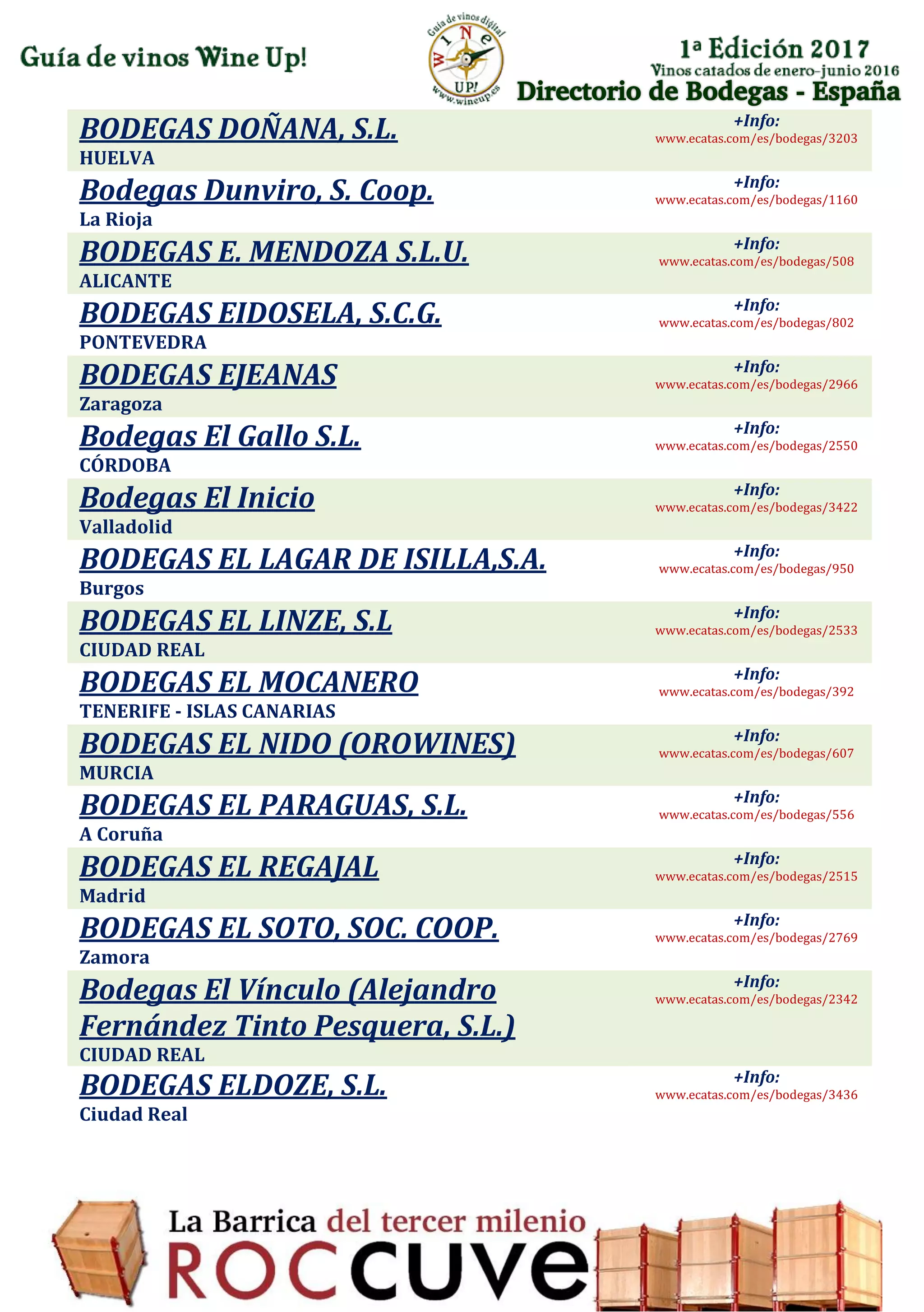 Directorio de Bodegas - España
BODEGAS DOÑANA, S.L.
HUELVA
+Info:
www.ecatas.com/es/bodegas/3203
Bodegas Dunviro, S. Coop.
La Rioja
+Info:
www.ecatas.com/es/bodegas/1160
BODEGAS E. MENDOZA S.L.U.
ALICANTE
+Info:
www.ecatas.com/es/bodegas/508
BODEGAS EIDOSELA, S.C.G.
PONTEVEDRA
+Info:
www.ecatas.com/es/bodegas/802
BODEGAS EJEANAS
Zaragoza
+Info:
www.ecatas.com/es/bodegas/2966
Bodegas El Gallo S.L.
CÓRDOBA
+Info:
www.ecatas.com/es/bodegas/2550
Bodegas El Inicio
Valladolid
+Info:
www.ecatas.com/es/bodegas/3422
BODEGAS EL LAGAR DE ISILLA,S.A.
Burgos
+Info:
www.ecatas.com/es/bodegas/950
BODEGAS EL LINZE, S.L
CIUDAD REAL
+Info:
www.ecatas.com/es/bodegas/2533
BODEGAS EL MOCANERO
TENERIFE - ISLAS CANARIAS
+Info:
www.ecatas.com/es/bodegas/392
BODEGAS EL NIDO (OROWINES)
MURCIA
+Info:
www.ecatas.com/es/bodegas/607
BODEGAS EL PARAGUAS, S.L.
A Coruña
+Info:
www.ecatas.com/es/bodegas/556
BODEGAS EL REGAJAL
Madrid
+Info:
www.ecatas.com/es/bodegas/2515
BODEGAS EL SOTO, SOC. COOP.
Zamora
+Info:
www.ecatas.com/es/bodegas/2769
Bodegas El Vínculo (Alejandro
Fernández Tinto Pesquera, S.L.)
CIUDAD REAL
+Info:
www.ecatas.com/es/bodegas/2342
BODEGAS ELDOZE, S.L.
Ciudad Real
+Info:
www.ecatas.com/es/bodegas/3436
 