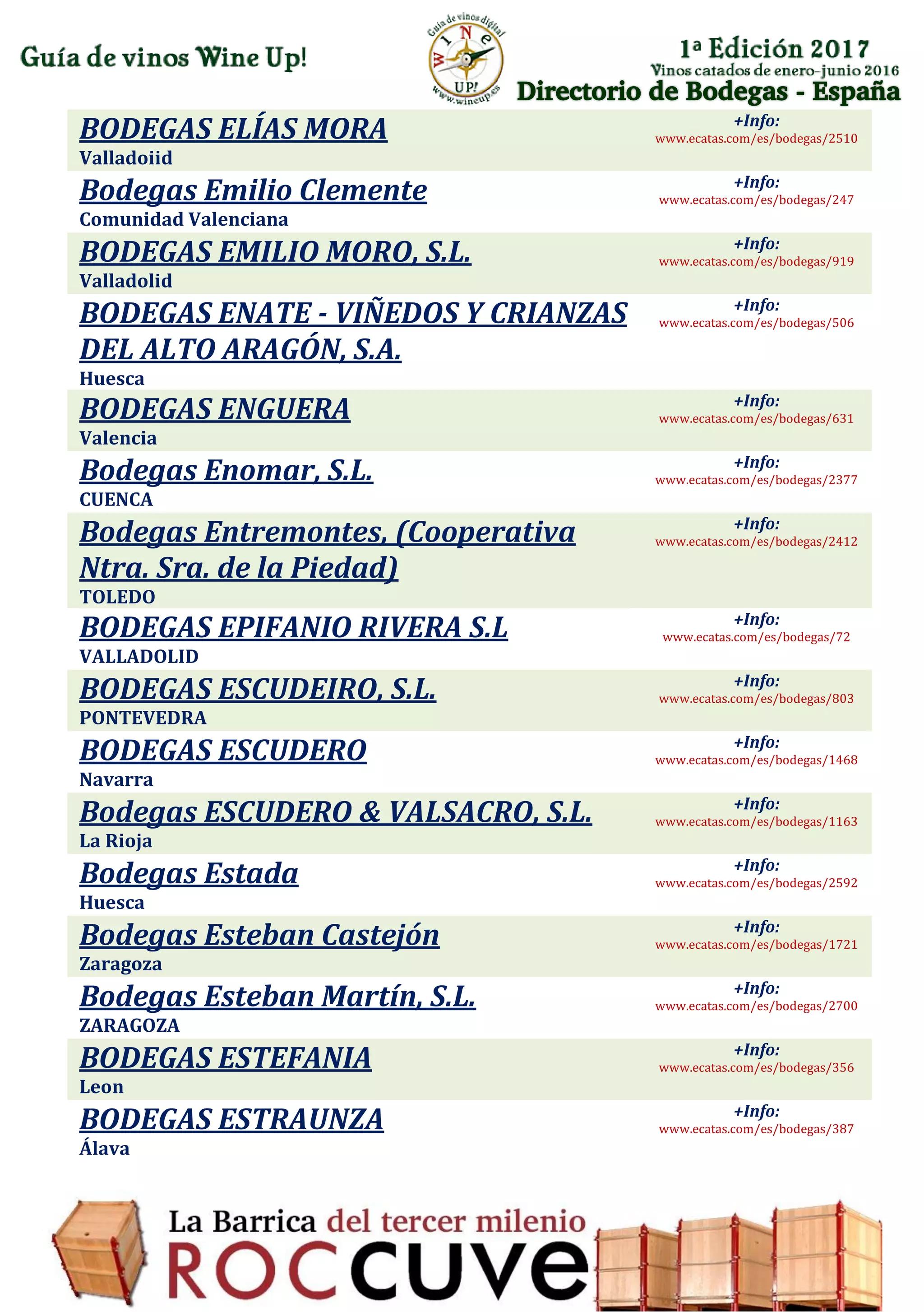 Directorio de Bodegas - España
BODEGAS ELÍAS MORA
Valladoiid
+Info:
www.ecatas.com/es/bodegas/2510
Bodegas Emilio Clemente
Comunidad Valenciana
+Info:
www.ecatas.com/es/bodegas/247
BODEGAS EMILIO MORO, S.L.
Valladolid
+Info:
www.ecatas.com/es/bodegas/919
BODEGAS ENATE - VIÑEDOS Y CRIANZAS
DEL ALTO ARAGÓN, S.A.
Huesca
+Info:
www.ecatas.com/es/bodegas/506
BODEGAS ENGUERA
Valencia
+Info:
www.ecatas.com/es/bodegas/631
Bodegas Enomar, S.L.
CUENCA
+Info:
www.ecatas.com/es/bodegas/2377
Bodegas Entremontes, (Cooperativa
Ntra. Sra. de la Piedad)
TOLEDO
+Info:
www.ecatas.com/es/bodegas/2412
BODEGAS EPIFANIO RIVERA S.L
VALLADOLID
+Info:
www.ecatas.com/es/bodegas/72
BODEGAS ESCUDEIRO, S.L.
PONTEVEDRA
+Info:
www.ecatas.com/es/bodegas/803
BODEGAS ESCUDERO
Navarra
+Info:
www.ecatas.com/es/bodegas/1468
Bodegas ESCUDERO & VALSACRO, S.L.
La Rioja
+Info:
www.ecatas.com/es/bodegas/1163
Bodegas Estada
Huesca
+Info:
www.ecatas.com/es/bodegas/2592
Bodegas Esteban Castejón
Zaragoza
+Info:
www.ecatas.com/es/bodegas/1721
Bodegas Esteban Martín, S.L.
ZARAGOZA
+Info:
www.ecatas.com/es/bodegas/2700
BODEGAS ESTEFANIA
Leon
+Info:
www.ecatas.com/es/bodegas/356
BODEGAS ESTRAUNZA
Álava
+Info:
www.ecatas.com/es/bodegas/387
 