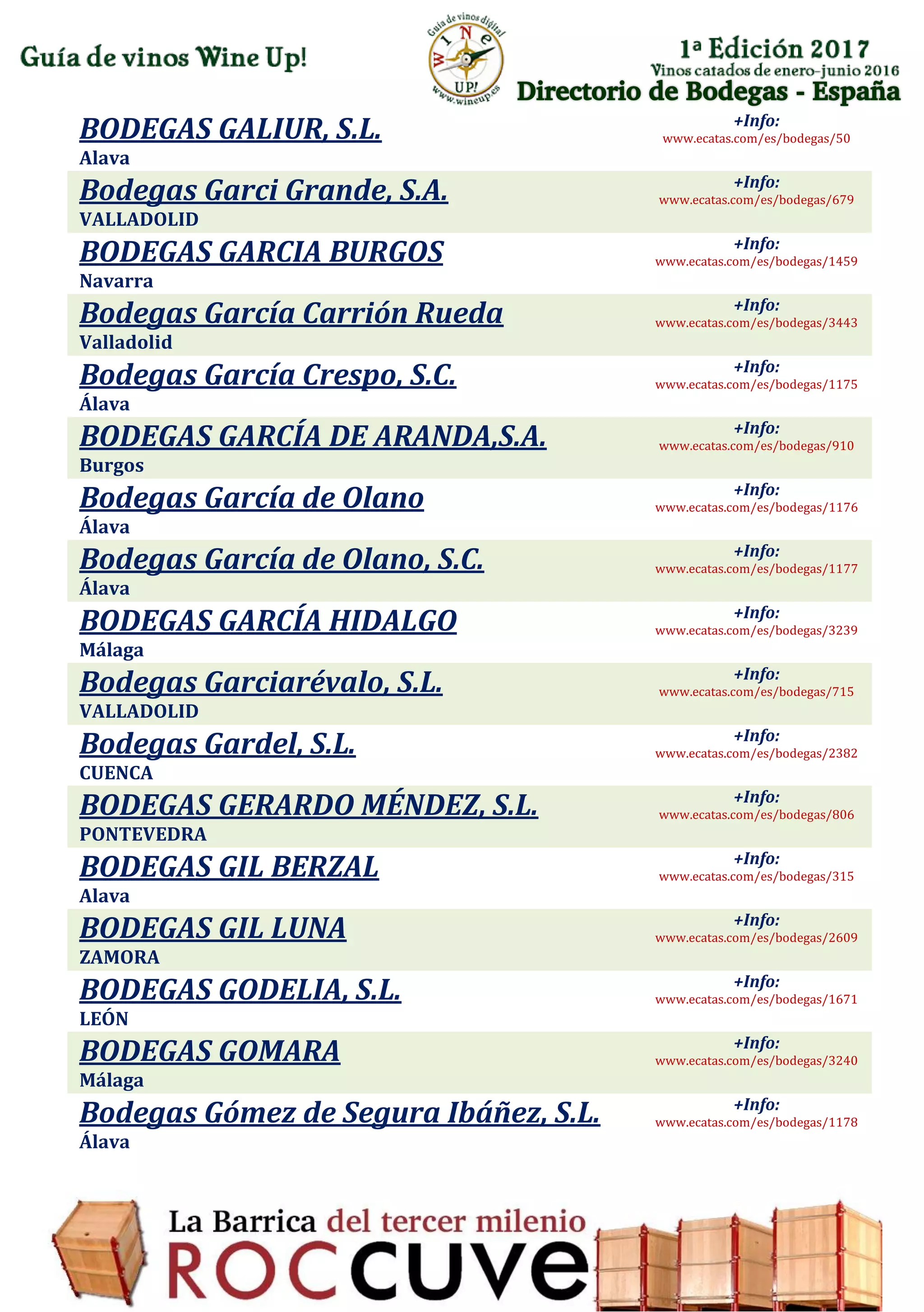 Directorio de Bodegas - España
BODEGAS GALIUR, S.L.
Alava
+Info:
www.ecatas.com/es/bodegas/50
Bodegas Garci Grande, S.A.
VALLADOLID
+Info:
www.ecatas.com/es/bodegas/679
BODEGAS GARCIA BURGOS
Navarra
+Info:
www.ecatas.com/es/bodegas/1459
Bodegas García Carrión Rueda
Valladolid
+Info:
www.ecatas.com/es/bodegas/3443
Bodegas García Crespo, S.C.
Álava
+Info:
www.ecatas.com/es/bodegas/1175
BODEGAS GARCÍA DE ARANDA,S.A.
Burgos
+Info:
www.ecatas.com/es/bodegas/910
Bodegas García de Olano
Álava
+Info:
www.ecatas.com/es/bodegas/1176
Bodegas García de Olano, S.C.
Álava
+Info:
www.ecatas.com/es/bodegas/1177
BODEGAS GARCÍA HIDALGO
Málaga
+Info:
www.ecatas.com/es/bodegas/3239
Bodegas Garciarévalo, S.L.
VALLADOLID
+Info:
www.ecatas.com/es/bodegas/715
Bodegas Gardel, S.L.
CUENCA
+Info:
www.ecatas.com/es/bodegas/2382
BODEGAS GERARDO MÉNDEZ, S.L.
PONTEVEDRA
+Info:
www.ecatas.com/es/bodegas/806
BODEGAS GIL BERZAL
Alava
+Info:
www.ecatas.com/es/bodegas/315
BODEGAS GIL LUNA
ZAMORA
+Info:
www.ecatas.com/es/bodegas/2609
BODEGAS GODELIA, S.L.
LEÓN
+Info:
www.ecatas.com/es/bodegas/1671
BODEGAS GOMARA
Málaga
+Info:
www.ecatas.com/es/bodegas/3240
Bodegas Gómez de Segura Ibáñez, S.L.
Álava
+Info:
www.ecatas.com/es/bodegas/1178
 