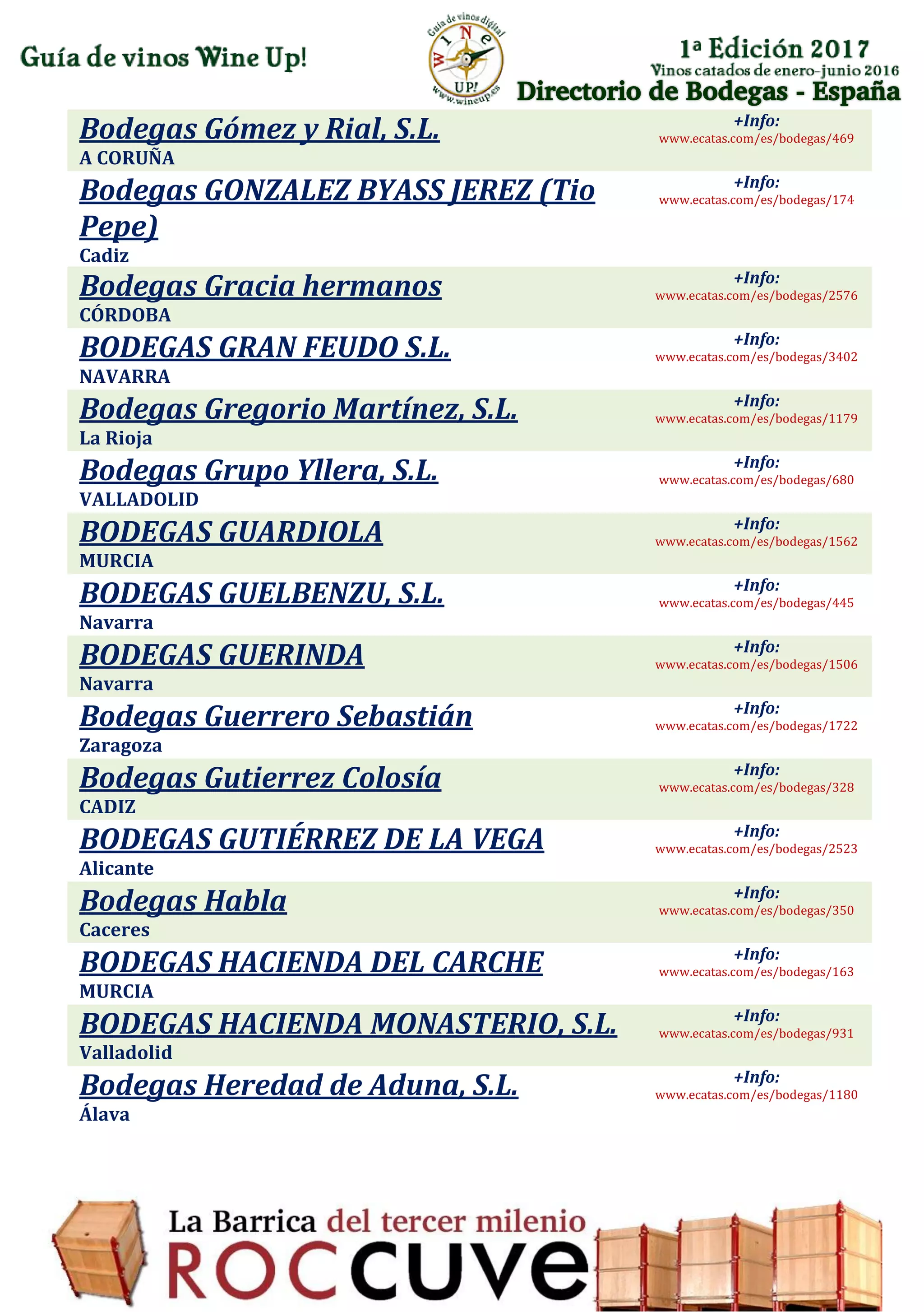 Directorio de Bodegas - España
Bodegas Gómez y Rial, S.L.
A CORUÑA
+Info:
www.ecatas.com/es/bodegas/469
Bodegas GONZALEZ BYASS JEREZ (Tio
Pepe)
Cadiz
+Info:
www.ecatas.com/es/bodegas/174
Bodegas Gracia hermanos
CÓRDOBA
+Info:
www.ecatas.com/es/bodegas/2576
BODEGAS GRAN FEUDO S.L.
NAVARRA
+Info:
www.ecatas.com/es/bodegas/3402
Bodegas Gregorio Martínez, S.L.
La Rioja
+Info:
www.ecatas.com/es/bodegas/1179
Bodegas Grupo Yllera, S.L.
VALLADOLID
+Info:
www.ecatas.com/es/bodegas/680
BODEGAS GUARDIOLA
MURCIA
+Info:
www.ecatas.com/es/bodegas/1562
BODEGAS GUELBENZU, S.L.
Navarra
+Info:
www.ecatas.com/es/bodegas/445
BODEGAS GUERINDA
Navarra
+Info:
www.ecatas.com/es/bodegas/1506
Bodegas Guerrero Sebastián
Zaragoza
+Info:
www.ecatas.com/es/bodegas/1722
Bodegas Gutierrez Colosía
CADIZ
+Info:
www.ecatas.com/es/bodegas/328
BODEGAS GUTIÉRREZ DE LA VEGA
Alicante
+Info:
www.ecatas.com/es/bodegas/2523
Bodegas Habla
Caceres
+Info:
www.ecatas.com/es/bodegas/350
BODEGAS HACIENDA DEL CARCHE
MURCIA
+Info:
www.ecatas.com/es/bodegas/163
BODEGAS HACIENDA MONASTERIO, S.L.
Valladolid
+Info:
www.ecatas.com/es/bodegas/931
Bodegas Heredad de Aduna, S.L.
Álava
+Info:
www.ecatas.com/es/bodegas/1180
 