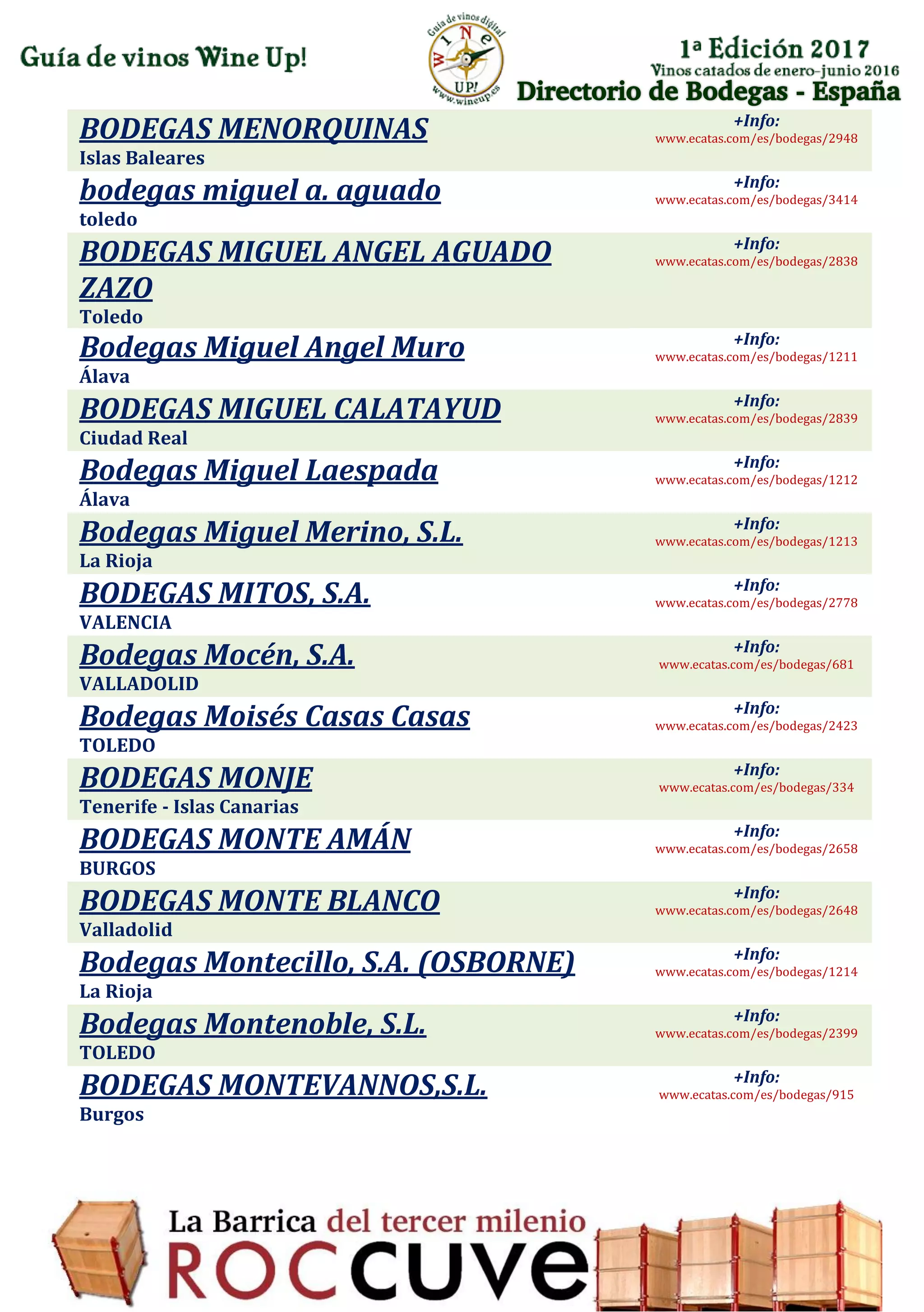 Directorio de Bodegas - España
BODEGAS MENORQUINAS
Islas Baleares
+Info:
www.ecatas.com/es/bodegas/2948
bodegas miguel a. aguado
toledo
+Info:
www.ecatas.com/es/bodegas/3414
BODEGAS MIGUEL ANGEL AGUADO
ZAZO
Toledo
+Info:
www.ecatas.com/es/bodegas/2838
Bodegas Miguel Angel Muro
Álava
+Info:
www.ecatas.com/es/bodegas/1211
BODEGAS MIGUEL CALATAYUD
Ciudad Real
+Info:
www.ecatas.com/es/bodegas/2839
Bodegas Miguel Laespada
Álava
+Info:
www.ecatas.com/es/bodegas/1212
Bodegas Miguel Merino, S.L.
La Rioja
+Info:
www.ecatas.com/es/bodegas/1213
BODEGAS MITOS, S.A.
VALENCIA
+Info:
www.ecatas.com/es/bodegas/2778
Bodegas Mocén, S.A.
VALLADOLID
+Info:
www.ecatas.com/es/bodegas/681
Bodegas Moisés Casas Casas
TOLEDO
+Info:
www.ecatas.com/es/bodegas/2423
BODEGAS MONJE
Tenerife - Islas Canarias
+Info:
www.ecatas.com/es/bodegas/334
BODEGAS MONTE AMÁN
BURGOS
+Info:
www.ecatas.com/es/bodegas/2658
BODEGAS MONTE BLANCO
Valladolid
+Info:
www.ecatas.com/es/bodegas/2648
Bodegas Montecillo, S.A. (OSBORNE)
La Rioja
+Info:
www.ecatas.com/es/bodegas/1214
Bodegas Montenoble, S.L.
TOLEDO
+Info:
www.ecatas.com/es/bodegas/2399
BODEGAS MONTEVANNOS,S.L.
Burgos
+Info:
www.ecatas.com/es/bodegas/915
 