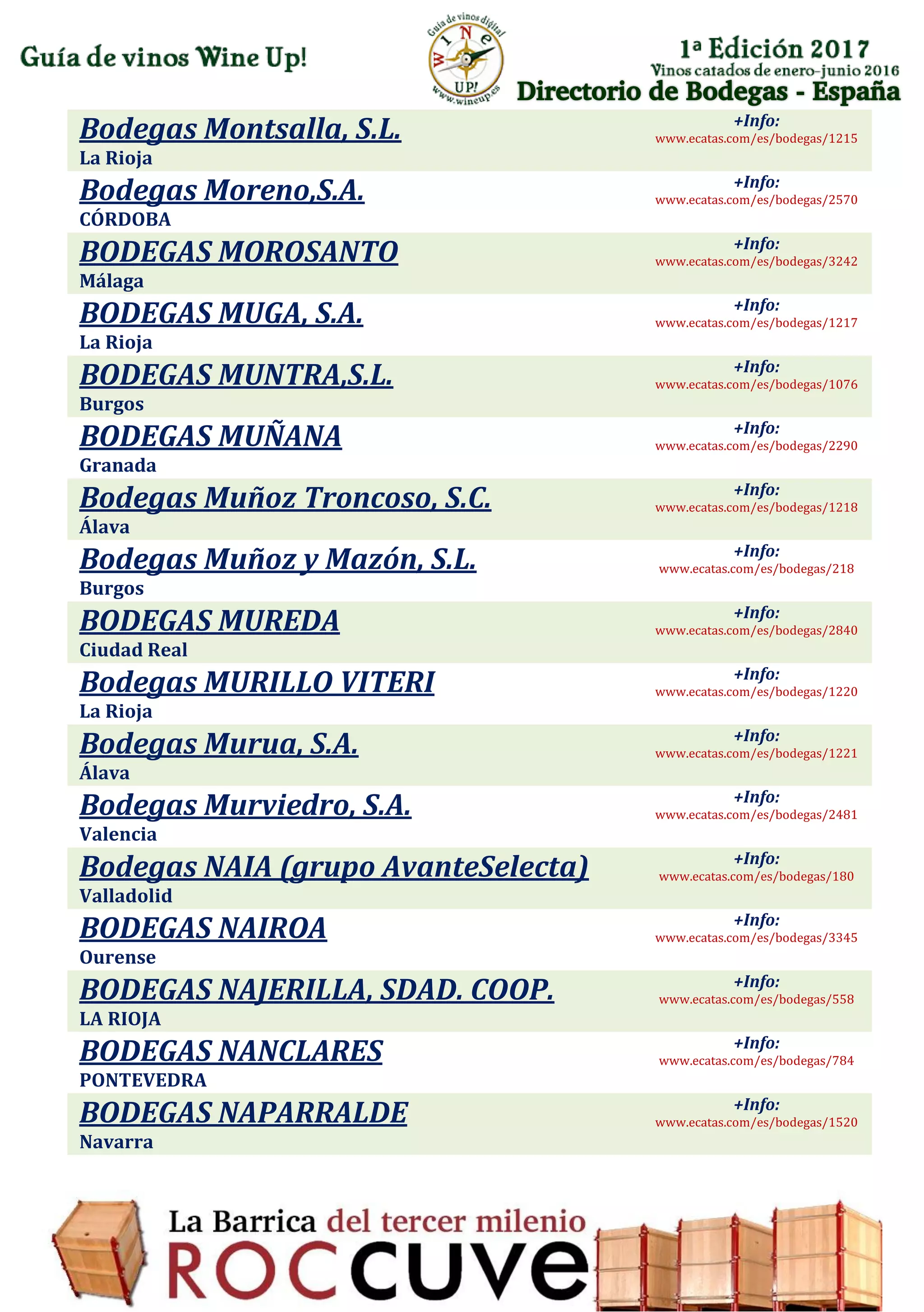 Directorio de Bodegas - España
Bodegas Montsalla, S.L.
La Rioja
+Info:
www.ecatas.com/es/bodegas/1215
Bodegas Moreno,S.A.
CÓRDOBA
+Info:
www.ecatas.com/es/bodegas/2570
BODEGAS MOROSANTO
Málaga
+Info:
www.ecatas.com/es/bodegas/3242
BODEGAS MUGA, S.A.
La Rioja
+Info:
www.ecatas.com/es/bodegas/1217
BODEGAS MUNTRA,S.L.
Burgos
+Info:
www.ecatas.com/es/bodegas/1076
BODEGAS MUÑANA
Granada
+Info:
www.ecatas.com/es/bodegas/2290
Bodegas Muñoz Troncoso, S.C.
Álava
+Info:
www.ecatas.com/es/bodegas/1218
Bodegas Muñoz y Mazón, S.L.
Burgos
+Info:
www.ecatas.com/es/bodegas/218
BODEGAS MUREDA
Ciudad Real
+Info:
www.ecatas.com/es/bodegas/2840
Bodegas MURILLO VITERI
La Rioja
+Info:
www.ecatas.com/es/bodegas/1220
Bodegas Murua, S.A.
Álava
+Info:
www.ecatas.com/es/bodegas/1221
Bodegas Murviedro, S.A.
Valencia
+Info:
www.ecatas.com/es/bodegas/2481
Bodegas NAIA (grupo AvanteSelecta)
Valladolid
+Info:
www.ecatas.com/es/bodegas/180
BODEGAS NAIROA
Ourense
+Info:
www.ecatas.com/es/bodegas/3345
BODEGAS NAJERILLA, SDAD. COOP.
LA RIOJA
+Info:
www.ecatas.com/es/bodegas/558
BODEGAS NANCLARES
PONTEVEDRA
+Info:
www.ecatas.com/es/bodegas/784
BODEGAS NAPARRALDE
Navarra
+Info:
www.ecatas.com/es/bodegas/1520
 