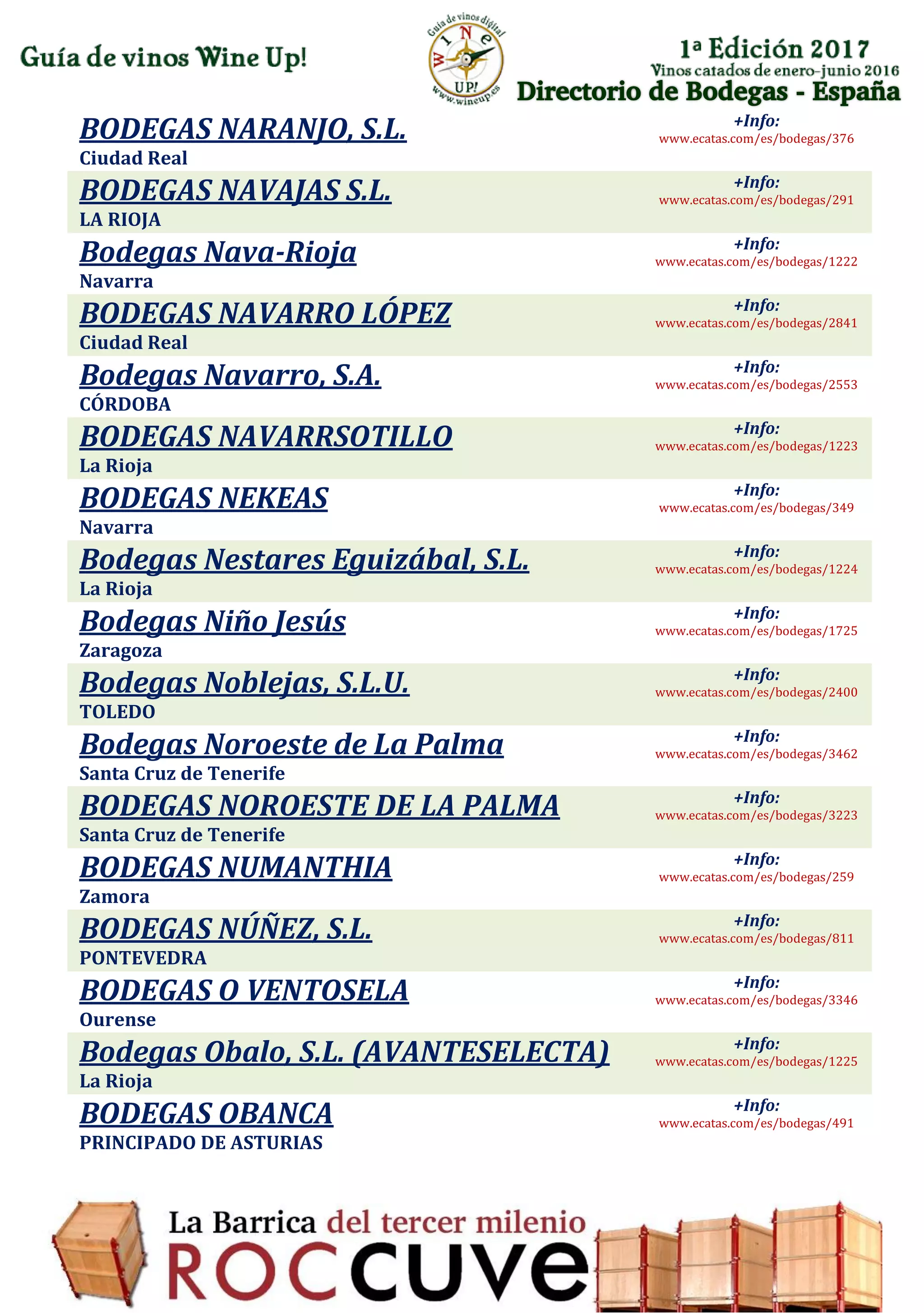 Directorio de Bodegas - España
BODEGAS NARANJO, S.L.
Ciudad Real
+Info:
www.ecatas.com/es/bodegas/376
BODEGAS NAVAJAS S.L.
LA RIOJA
+Info:
www.ecatas.com/es/bodegas/291
Bodegas Nava-Rioja
Navarra
+Info:
www.ecatas.com/es/bodegas/1222
BODEGAS NAVARRO LÓPEZ
Ciudad Real
+Info:
www.ecatas.com/es/bodegas/2841
Bodegas Navarro, S.A.
CÓRDOBA
+Info:
www.ecatas.com/es/bodegas/2553
BODEGAS NAVARRSOTILLO
La Rioja
+Info:
www.ecatas.com/es/bodegas/1223
BODEGAS NEKEAS
Navarra
+Info:
www.ecatas.com/es/bodegas/349
Bodegas Nestares Eguizábal, S.L.
La Rioja
+Info:
www.ecatas.com/es/bodegas/1224
Bodegas Niño Jesús
Zaragoza
+Info:
www.ecatas.com/es/bodegas/1725
Bodegas Noblejas, S.L.U.
TOLEDO
+Info:
www.ecatas.com/es/bodegas/2400
Bodegas Noroeste de La Palma
Santa Cruz de Tenerife
+Info:
www.ecatas.com/es/bodegas/3462
BODEGAS NOROESTE DE LA PALMA
Santa Cruz de Tenerife
+Info:
www.ecatas.com/es/bodegas/3223
BODEGAS NUMANTHIA
Zamora
+Info:
www.ecatas.com/es/bodegas/259
BODEGAS NÚÑEZ, S.L.
PONTEVEDRA
+Info:
www.ecatas.com/es/bodegas/811
BODEGAS O VENTOSELA
Ourense
+Info:
www.ecatas.com/es/bodegas/3346
Bodegas Obalo, S.L. (AVANTESELECTA)
La Rioja
+Info:
www.ecatas.com/es/bodegas/1225
BODEGAS OBANCA
PRINCIPADO DE ASTURIAS
+Info:
www.ecatas.com/es/bodegas/491
 