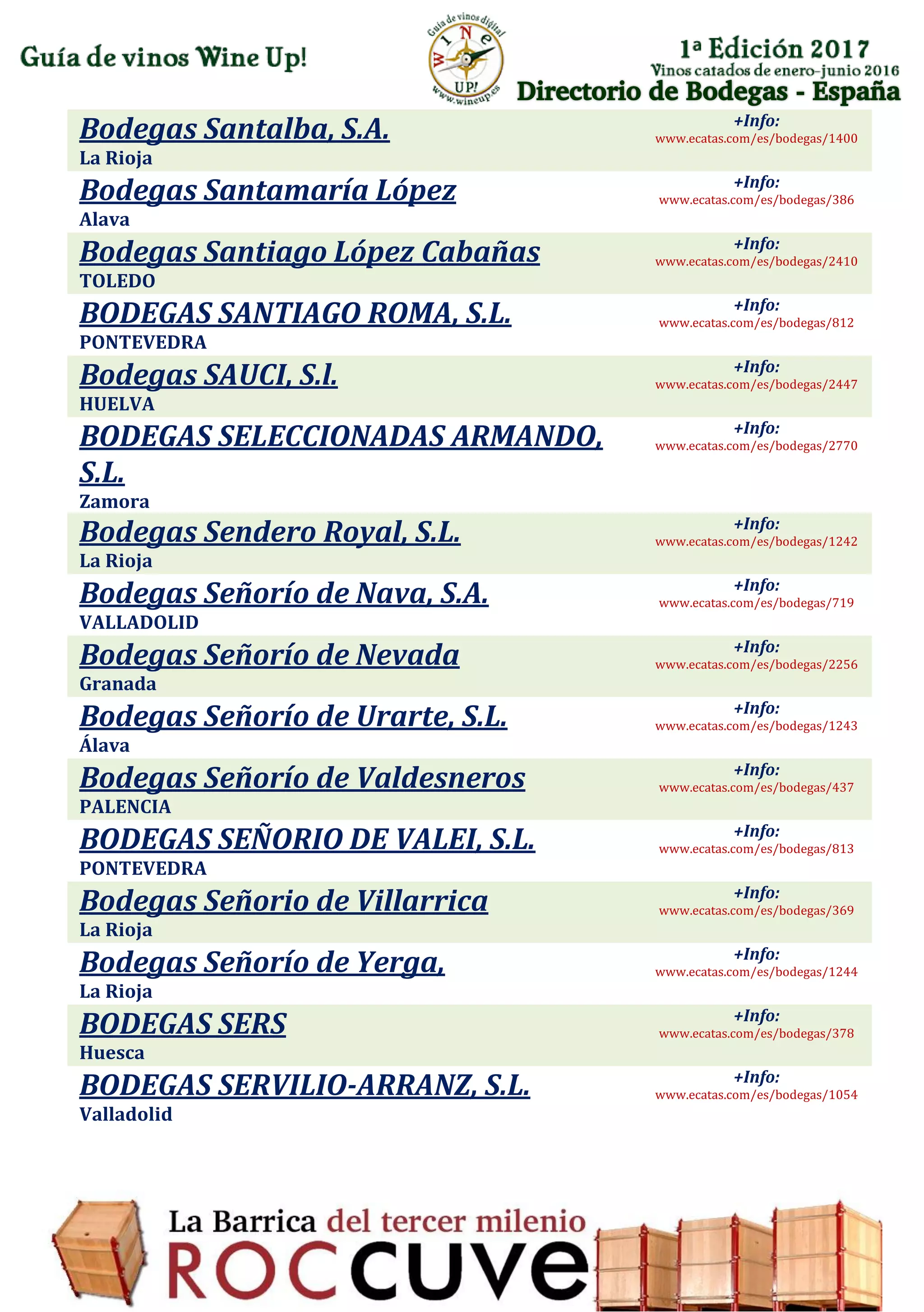 Directorio de Bodegas - España
Bodegas Santalba, S.A.
La Rioja
+Info:
www.ecatas.com/es/bodegas/1400
Bodegas Santamaría López
Alava
+Info:
www.ecatas.com/es/bodegas/386
Bodegas Santiago López Cabañas
TOLEDO
+Info:
www.ecatas.com/es/bodegas/2410
BODEGAS SANTIAGO ROMA, S.L.
PONTEVEDRA
+Info:
www.ecatas.com/es/bodegas/812
Bodegas SAUCI, S.l.
HUELVA
+Info:
www.ecatas.com/es/bodegas/2447
BODEGAS SELECCIONADAS ARMANDO,
S.L.
Zamora
+Info:
www.ecatas.com/es/bodegas/2770
Bodegas Sendero Royal, S.L.
La Rioja
+Info:
www.ecatas.com/es/bodegas/1242
Bodegas Señorío de Nava, S.A.
VALLADOLID
+Info:
www.ecatas.com/es/bodegas/719
Bodegas Señorío de Nevada
Granada
+Info:
www.ecatas.com/es/bodegas/2256
Bodegas Señorío de Urarte, S.L.
Álava
+Info:
www.ecatas.com/es/bodegas/1243
Bodegas Señorío de Valdesneros
PALENCIA
+Info:
www.ecatas.com/es/bodegas/437
BODEGAS SEÑORIO DE VALEI, S.L.
PONTEVEDRA
+Info:
www.ecatas.com/es/bodegas/813
Bodegas Señorio de Villarrica
La Rioja
+Info:
www.ecatas.com/es/bodegas/369
Bodegas Señorío de Yerga,
La Rioja
+Info:
www.ecatas.com/es/bodegas/1244
BODEGAS SERS
Huesca
+Info:
www.ecatas.com/es/bodegas/378
BODEGAS SERVILIO-ARRANZ, S.L.
Valladolid
+Info:
www.ecatas.com/es/bodegas/1054
 
