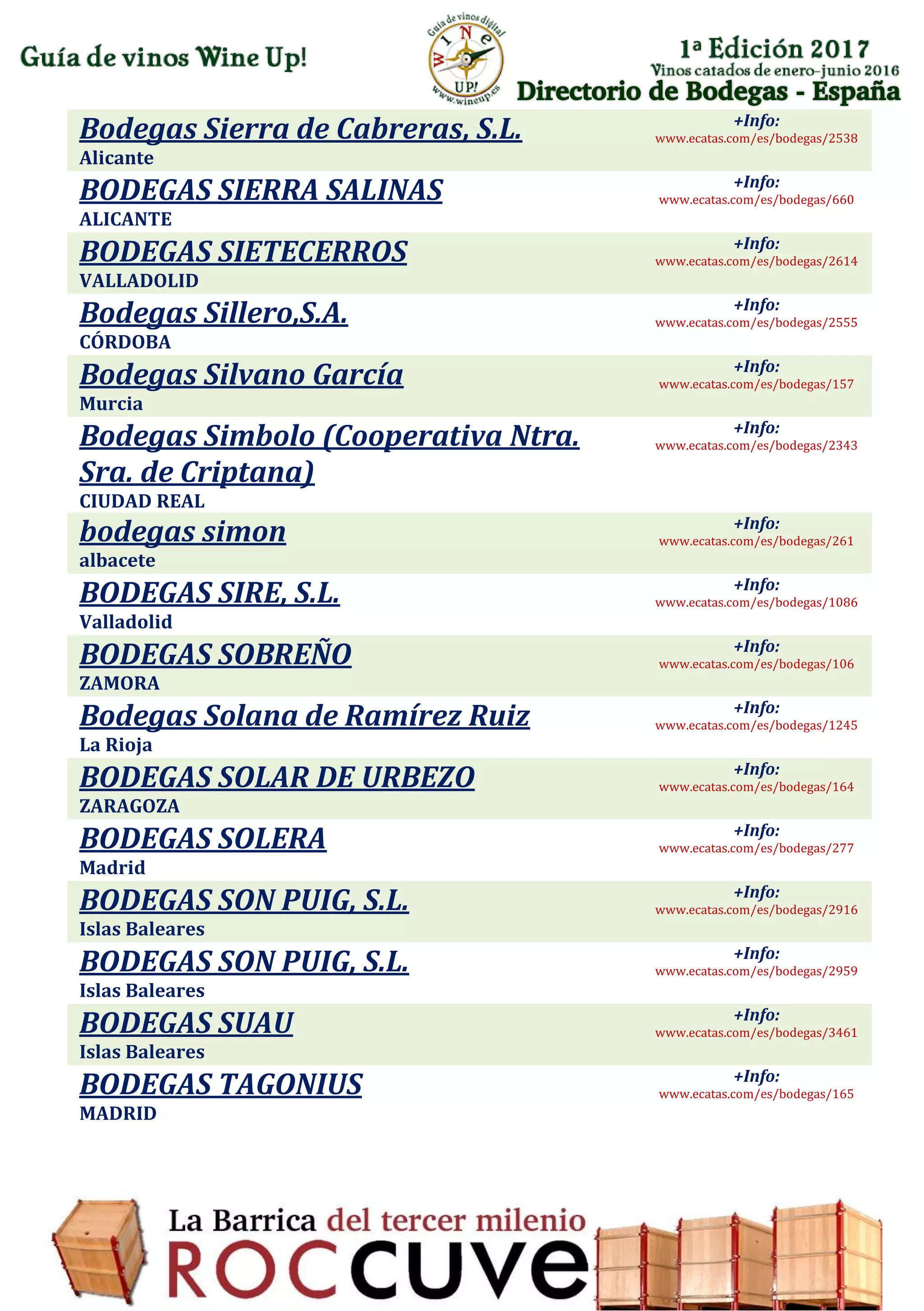 Directorio de Bodegas - España
Bodegas Sierra de Cabreras, S.L.
Alicante
+Info:
www.ecatas.com/es/bodegas/2538
BODEGAS SIERRA SALINAS
ALICANTE
+Info:
www.ecatas.com/es/bodegas/660
BODEGAS SIETECERROS
VALLADOLID
+Info:
www.ecatas.com/es/bodegas/2614
Bodegas Sillero,S.A.
CÓRDOBA
+Info:
www.ecatas.com/es/bodegas/2555
Bodegas Silvano García
Murcia
+Info:
www.ecatas.com/es/bodegas/157
Bodegas Simbolo (Cooperativa Ntra.
Sra. de Criptana)
CIUDAD REAL
+Info:
www.ecatas.com/es/bodegas/2343
bodegas simon
albacete
+Info:
www.ecatas.com/es/bodegas/261
BODEGAS SIRE, S.L.
Valladolid
+Info:
www.ecatas.com/es/bodegas/1086
BODEGAS SOBREÑO
ZAMORA
+Info:
www.ecatas.com/es/bodegas/106
Bodegas Solana de Ramírez Ruiz
La Rioja
+Info:
www.ecatas.com/es/bodegas/1245
BODEGAS SOLAR DE URBEZO
ZARAGOZA
+Info:
www.ecatas.com/es/bodegas/164
BODEGAS SOLERA
Madrid
+Info:
www.ecatas.com/es/bodegas/277
BODEGAS SON PUIG, S.L.
Islas Baleares
+Info:
www.ecatas.com/es/bodegas/2916
BODEGAS SON PUIG, S.L.
Islas Baleares
+Info:
www.ecatas.com/es/bodegas/2959
BODEGAS SUAU
Islas Baleares
+Info:
www.ecatas.com/es/bodegas/3461
BODEGAS TAGONIUS
MADRID
+Info:
www.ecatas.com/es/bodegas/165
 