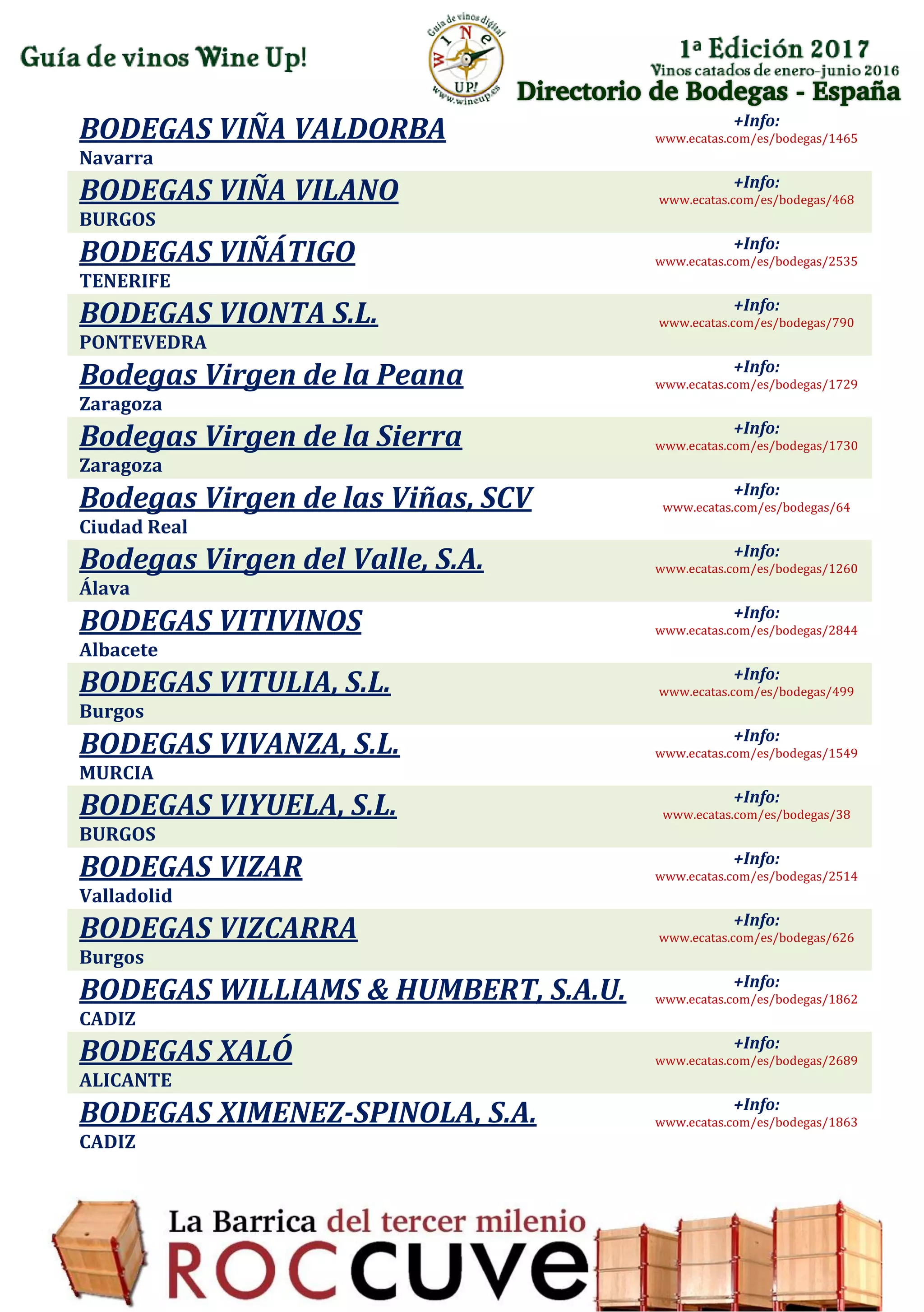 Directorio de Bodegas - España
BODEGAS VIÑA VALDORBA
Navarra
+Info:
www.ecatas.com/es/bodegas/1465
BODEGAS VIÑA VILANO
BURGOS
+Info:
www.ecatas.com/es/bodegas/468
BODEGAS VIÑÁTIGO
TENERIFE
+Info:
www.ecatas.com/es/bodegas/2535
BODEGAS VIONTA S.L.
PONTEVEDRA
+Info:
www.ecatas.com/es/bodegas/790
Bodegas Virgen de la Peana
Zaragoza
+Info:
www.ecatas.com/es/bodegas/1729
Bodegas Virgen de la Sierra
Zaragoza
+Info:
www.ecatas.com/es/bodegas/1730
Bodegas Virgen de las Viñas, SCV
Ciudad Real
+Info:
www.ecatas.com/es/bodegas/64
Bodegas Virgen del Valle, S.A.
Álava
+Info:
www.ecatas.com/es/bodegas/1260
BODEGAS VITIVINOS
Albacete
+Info:
www.ecatas.com/es/bodegas/2844
BODEGAS VITULIA, S.L.
Burgos
+Info:
www.ecatas.com/es/bodegas/499
BODEGAS VIVANZA, S.L.
MURCIA
+Info:
www.ecatas.com/es/bodegas/1549
BODEGAS VIYUELA, S.L.
BURGOS
+Info:
www.ecatas.com/es/bodegas/38
BODEGAS VIZAR
Valladolid
+Info:
www.ecatas.com/es/bodegas/2514
BODEGAS VIZCARRA
Burgos
+Info:
www.ecatas.com/es/bodegas/626
BODEGAS WILLIAMS & HUMBERT, S.A.U.
CADIZ
+Info:
www.ecatas.com/es/bodegas/1862
BODEGAS XALÓ
ALICANTE
+Info:
www.ecatas.com/es/bodegas/2689
BODEGAS XIMENEZ-SPINOLA, S.A.
CADIZ
+Info:
www.ecatas.com/es/bodegas/1863
 